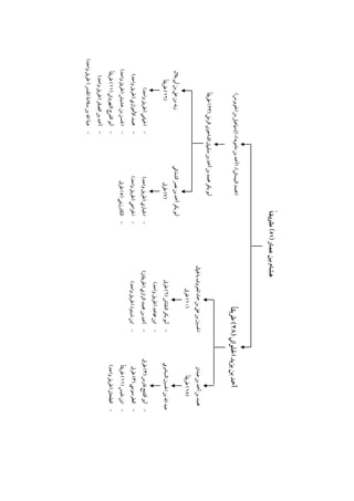 ‫)ﳏﻤﺪ اﻟﺒﻴﺴﺎﲏ(، )أﲪﺪ ﺑﻦ ﻣﺎﻣﻮﻳﻪ(، )إﺳﲈﻋﻴﻞ ﺑﻦ اﳊﻮﻳﺮس(‬

‫زﻳﺪ ﺑﻦ ﻋﲇ ﺑﻦ أﰊ ﺑﻼل‬

‫- اﳊﲈﻣﻲ )ﻃﺮﻳﻖ واﺣﺪ(‬

‫- اﳊﺴﻦ ﺑﻦ ﺧﺸﻴﺶ )ﻃﺮﻳﻖ واﺣﺪ(‬

‫- ﳏﻤﺪ اﻷﻫﻮازي )ﻃﺮﻳﻖ واﺣﺪ(‬

‫)٦١( ﻃﺮﻳﻘﺎً‬

‫أﺑﻮ ﺑﻜﺮ ﳏﻤﺪ ﺑﻦ أﲪﺪ ﺑﻦ ﺳﻠﻴﲈن اﻟﺪاﺟﻮﲏ اﻟﺮﻣﲇ )٣٢( ﻃﺮﻳﻘﺎً‬

‫أﺑﻮ ﺑﻜﺮ أﲪﺪ ﺑﻦ ﻧﴫ اﻟﺸﺬاﺋﻲ‬

‫ اﳋﺒﺎزي )ﻃﺮﻳﻖ واﺣﺪ(‬‫- اﻟﻜﺎرزﻳﻨﻲ )٥( ﻃﺮق‬

‫- اﳋﺰاﻋﻲ )ﻃﺮﻳﻖ واﺣﺪ(‬

‫)٧( ﻃﺮق‬

‫‪ ‬‬

‫اﳊﺴﲔ ﺑﻦ ﻋﲇ ﺑﻦ ﲪﺎد اﳌﻌﺮوف ﺑﺎﳉﲈل‬

‫ً‬
‫أﲪﺪ ﺑﻦ ﻳﺰﻳﺪ اﳊﻠﻮاﲏ )٨٢( ﻃﺮﻳﻘﺎ‬

‫ﳏﻤﺪ ﺑﻦ أﲪﺪ ﺑﻦ ﻋﺒﺪان‬

‫)٨١( ﻃﺮﻳﻘﺎً‬

‫ﻋﺒﺪ اﷲ ﺑﻦ اﳊﺴﲔ اﻟﺴﺎﻣﺮي‬

‫)٠١( ﻃﺮق‬

‫ أﺑﻮ ﺑﻜﺮ اﻟﻨﻘﺎش )٦( ﻃﺮق‬‫- اﺑﻦ ﳎﺎﻫﺪ )ﻃﺮﻳﻖ واﺣﺪ(‬

‫ أﺑﻮ اﻟﻔﺘﺢ ﻓﺎرس )٣( ﻃﺮق‬‫- اﺑﻦ ﺷﺒﻨﻮذ )ﻃﺮﻳﻖ واﺣﺪ(‬

‫- أﲪﺪ ﺑﻦ ﳏﻤﺪ اﻟﺮازي )ﻃﺮﻳﻘﺎن(‬

‫- اﻟﻄﺮﺳﻮﳼ )٣( ﻃﺮق‬

‫ً‬
‫- اﺑﻦ ﻧﻔﻴﺲ )١١( ﻃﺮﻳﻘﺎ‬

‫- اﻟﻄﺤﺎن )ﻃﺮﻳﻖ واﺣﺪ(‬

‫ً‬
‫- أﺑﻮ اﻟﻔﺮج اﻟﻨﻬﺮواﲏ )١١( ﻃﺮﻳﻘﺎ‬

‫- أﲪﺪ ﺑﻦ اﻟﺼﻘﺮ )ﻃﺮﻳﻖ واﺣﺪ(‬

‫- ﻫﺒﺔ اﷲ ﺑﻦ ﺳﻼﻣﺔ اﳌﻔﴪ ) ﻃﺮﻳﻖ واﺣﺪ(‬

 