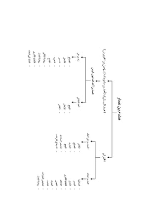 ‫ﳏﻤﺪ ﺑﻦ ﻋﺒﺪان‬

‫- اﻟﺸﺎﻃﺒﻴﺔ‬

‫اﳊﻠﻮاﲏ‬

‫اﳊﺴﲔ ﺑﻦ ﻋﲇ اﳉﲈل‬

‫- اﻟﺘﻴﺴﲑ‬

‫ اﻟﻜﺎﻣﻞ‬‫- اﳌﺼﺒﺎح‬

‫- اﻟﻜﺎﻣﻞ‬

‫ اﻟﻜﻔﺎﻳﺔ اﻟﻜﱪى‬‫- اﻟﺴﺒﻌﺔ ﰲ اﻟﻘﺮاءات‬

‫- ﺗﻠﺨﻴﺺ اﻟﻌﺒﺎرات‬

‫- اﻟﺘﺠﺮﻳﺪ‬

‫- اﳌﺒﻬﺞ‬

‫- اﻹﻋﻼن‬

‫- اﳌﺠﺘﺒﻰ‬

‫- اﻟﻌﻨﻮان‬

‫- اﻟﻘﺎﺻﺪ‬

‫- ﺗﻠﺨﻴﺺ اﻟﻌﺒﺎرات‬

‫- روﺿﺔ اﳌﻌﺪل‬

‫‪ ‬‬

‫ﳏﻤﺪ ﺑﻦ أﲪﺪ اﻟﺪاﺟﻮﲏ اﻟﺮﻣﲇ‬

‫ اﳌﺼﺒﺎح‬‫- اﻟﻜﺎﻣﻞ‬

‫زﻳﺪ ﺑﻦ ﻋﲇ‬

‫)ﳏﻤﺪ اﻟﺒﻴﺴﺎﲏ(، )أﲪﺪ ﺑﻦ ﻣﺎﻣﻮﻳﻪ(، )إﺳﲈﻋﻴﻞ ﺑﻦ اﳊﻮﻳﺮس(‬

‫أﲪﺪ اﻟﺸﺬاﺋﻲ‬
‫- اﳌﺒﻬﺞ‬

‫ اﻹﻋﻼن‬‫- اﻟﻜﺎﻣﻞ‬

‫- اﳌﺴﺘﻨﲑ‬

‫ اﻟﺘﺠﺮﻳﺪ‬‫- اﳉﺎﻣﻊ‬

‫ روﺿﺔ اﳌﺎﻟﻜﻲ‬‫- روﺿﺔ اﳌﻌﺪل‬

‫- اﻟﻜﻔﺎﻳﺔ اﻟﻜﱪى‬

‫- اﻟﻐﺎﻳﺔ ﻷﰊ اﻟﻌﻼء‬

 