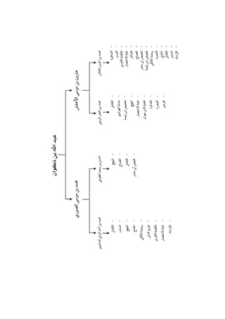 ‫‬‫‬‫‬‫‬‫‬‫‬‫‬‫‬‫‬‫‬‫‬‫‬‫‬‫-‬

‫اﻟﺸﺎﻃﺒﻴﺔ‬
‫اﻟﺘﻴﺴﲑ‬
‫اﻟﻜﻔﺎﻳﺔ اﻟﻜﱪى‬
‫ﻏﺎﻳﺔ اﻻﺧﺘﺼﺎر‬
‫اﻟﺘﺬﻛﺎر‬
‫اﳌﺼﺒﺎح‬
‫ﺗﻠﺨﻴﺺ اﰊ ﻣﻌﴩ‬
‫ﺗﻠﺨﻴﺺ اﺑﻦ ﺑﻠﻴﻤﺔ‬
‫روﺿﺔ اﳌﺎﻟﻜﻲ‬
‫اﻟﺘﺠﺮﻳﺪ‬
‫اﳉﺎﻣﻊ‬
‫اﻟﻜﺎﻣﻞ‬
‫اﳌﺴﺘﻨﲑ‬
‫اﻹرﺷﺎد‬

‫ﳏﻤﺪ ﺑﻦ اﳊﺴﻦ اﻟﻨﻘﺎش‬

‫- اﻟﻮﺟﻴﺰ‬

‫- اﻟﺘﺒﴫة‬

‫- اﻟﺘﺬﻛﺮة‬

‫- اﻟﻐﺎﻳﺔ ﻻﺑﻦ ﻣﻬﺮان‬

‫- ﻏﺎﻳﺔ اﻻﺧﺘﺼﺎر‬

‫- اﳌﺒﻬﺞ‬

‫- ﺗﻠﺨﻴﺺ اﺑﻦ ﺑﻠﻴﻤﺔ‬

‫- ﻫﺪاﻳﺔ اﳌﻬﺮاوي‬

‫- اﻟﻜﺎﻣﻞ‬

‫ﳏﻤﺪ ﺑﻦ اﻟﻨﴬ اﻟﺮﺑﻌﻲ‬

‫ﻫﺎرون ﺑﻦ ﻣﻮﺳﻰ اﻷﺧﻔﺶ‬

‫- ﲣﻠﻴﺺ أﰊ ﻣﻌﴩ‬

‫- اﻟﻜﺎﻣﻞ‬

‫- اﳌﺒﻬﺞ‬

‫- اﳌﺼﺒﺎح‬

‫- اﻹرﺷﺎد‬

‫- ﻏﺎﻳﺔ اﻻﺧﺘﺼﺎر‬

‫- اﻟﻜﻔﺎﻳﺔ اﻟﻜﱪى‬

‫- ﻃﺮﻳﻖ اﻟﺪاﲏ‬

‫- روﺿﺔ اﳌﺎﻟﻜﻲ‬

‫- اﳉﺎﻣﻊ‬

‫- اﳌﺴﺘﻨﲑ‬

‫- اﳌﺒﻬﺞ‬

‫- اﻟﻜﺎﻣﻞ‬

‫اﳊﺴﻦ ﺑﻦ ﺳﻌﻴﺪ اﳌﻄﻮﻋﻲ‬

‫ﳏﻤﺪ ﺑﻦ أﲪﺪ اﻟﺮﻣﲇ اﻟﺪاﺟﻮﲏ‬

‫ﳏﻤﺪ ﺑﻦ ﻣﻮﺳﻰ اﻟﺼﻮري‬

‫‪ ‬‬

 