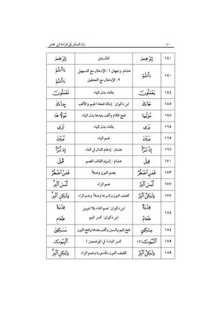 ‫زاد اﻟﺴﺎﺋﺮ إﱃ ﻗﺮاءة اﺑﻦ ﻋﺎﻣﺮ‬

٤٠



‫ﻛﺎﻟﺴﺎﺑﻖ‬

s

‫ﻫﺸﺎم وﺟﻬﺎن ١. اﻹدﺧﺎل ﻣﻊ اﻟﺘﺴﻬﻴﻞ‬



‫٢. اﻹدﺧﺎل ﻣﻊ اﻟﺘﺤﻘﻴﻖ‬



١٤٠



١٤٠



‫ﺑﺎﻟﺘﺎء ﺑﺪل اﻟﻴﺎء‬



١٤٤

–

‫اﺑﻦ ذﻛﻮان : إﻣﺎﻟﺔ ﻓﺘﺤﺔ اﳉﻴﻢ واﻷﻟﻒ‬



١٤٥

 

‫ﻓﺘﺢ اﻟﻼم وأﻟﻒ ﺑﻌﺪﻫﺎ ﺑﺪل اﻟﻴﺎء‬



١٤٨



‫ﺑﺎﻟﺘﺎء ﺑﺪل اﻟﻴﺎء‬



١٦٥



‫ﺿﻢ اﻟﻴﺎء‬



١٦٥

 

‫ﻫﺸﺎم : إدﻏﺎم اﻟﺬال ﰲ اﻟﺘﺎء‬

 

١٦٦

Î

‫ﻫﺸﺎم : إﺷﲈم اﻟﻘﺎف اﻟﻀﻢ‬



١٧٠

 

ً
‫ﺑﻀﻢ اﻟﻨﻮن وﺻﻼ‬

 

١٧٣

 

‫ﺿﻢ اﻟﺮاء‬

 

١٧٧

 

ً
‫ﲣﻔﻴﻒ اﻟﻨﻮن وﻛﴪﻫﺎ وﺻﻼ وﺿﻢ اﻟﺮاء‬

 

١٧٧

 

‫اﺑﻦ ذﻛﻮان: ﺿﻢ اﻟﺘﺎء ﺑﻼ ﺗﻨﻮﻳﻦ‬





‫اﺑﻦ ذﻛﻮان: ﻛﴪ اﳌﻴﻢ‬





‫ﻓﺘﺢ اﳌﻴﻢ واﻟﺴﲔ وأﻟﻒ ﺑﻌﺪﻫﺎ وﻓﺘﺢ اﻟﻨﻮن‬



١٨٤



( ‫ﻛﴪ اﻟﺒﺎء ) ﰲ اﳌﻮﺿﻌﲔ‬

(٢)

١٨٩

 

‫ﲣﻔﻴﻒ اﻟﻨﻮن ﻣﻜﺴﻮرة وﺿﻢ اﻟﺮاء‬

 

١٨٩

١٨٤

 