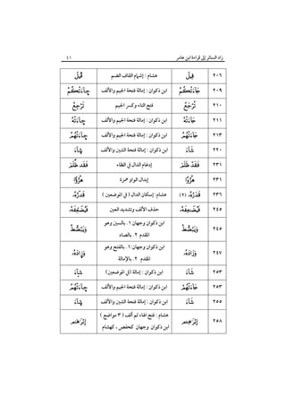 ‫زاد اﻟﺴﺎﺋﺮ إﱃ ﻗﺮاءة اﺑﻦ ﻋﺎﻣﺮ‬

‫١٤‬

‫٦٠٢‬

‫‪‬‬

‫ﻫﺸﺎم : إﺷﲈم اﻟﻘﺎف اﻟﻀﻢ‬

‫‪Î‬‬

‫٩٠٢‬

‫‪‬‬

‫اﺑﻦ ذﻛﻮان : إﻣﺎﻟﺔ ﻓﺘﺤﺔ اﳉﻴﻢ واﻷﻟﻒ‬

‫–‪‬‬

‫٠١٢‬

‫‪‬‬

‫ﻓﺘﺢ اﻟﺘﺎء وﻛﴪ اﳉﻴﻢ‬

‫‪‬‬

‫١١٢‬

‫‪‬‬

‫اﺑﻦ ذﻛﻮان : إﻣﺎﻟﺔ ﻓﺘﺤﺔ اﳉﻴﻢ واﻷﻟﻒ‬

‫–‪‬‬

‫٣١٢‬

‫‪‬‬

‫اﺑﻦ ذﻛﻮان : إﻣﺎﻟﺔ ﻓﺘﺤﺔ اﳉﻴﻢ واﻷﻟﻒ‬

‫–‪‬‬

‫٠٢٢‬

‫‪‬‬

‫اﺑﻦ ذﻛﻮان : إﻣﺎﻟﺔ ﻓﺘﺤﺔ اﻟﺸﲔ واﻷﻟﻒ‬

‫©‪‬‬

‫١٣٢‬

‫‪ ‬‬

‫إدﻏﺎم اﻟﺪال ﰲ اﻟﻈﺎء‬

‫‪ ‬‬

‫١٣٢‬

‫‪‬‬

‫إﺑﺪال اﻟﻮاو ﳘﺰة‬

‫‪‬‬

‫٦٣٢‬

‫‪(٢) ‬‬

‫ﻫﺸﺎم: إﺳﻜﺎن اﻟﺪال ) ﰲ اﳌﻮﺿﻌﲔ (‬

‫‪‬‬

‫٥٤٢‬

‫‪‬‬

‫ﺣﺬف اﻷﻟﻒ وﺗﺸﺪﻳﺪ اﻟﻌﲔ‬

‫‪‬‬

‫٥٤٢‬

‫‪‬‬

‫٧٤٢‬

‫‪‬‬

‫اﺑﻦ ذﻛﻮان وﺟﻬﺎن ١. ﺑﺎﻟﺴﲔ وﻫﻮ‬
‫اﳌﻘﺪم ٢. ﺑﺎﻟﺼﺎد‬
‫اﺑﻦ ذﻛﻮان وﺟﻬﺎن:١. ﺑﺎﻟﻔﺘﺢ وﻫﻮ‬
‫اﳌﻘﺪم ٢. ﺑﺎﻹﻣﺎﻟﺔ‬

‫‪‬‬
‫‪¦‬‬

‫٣٥٢‬

‫‪‬‬

‫اﺑﻦ ذﻛﻮان : إﻣﺎﻟﺔ )ﰲ اﳌﻮﺿﻌﲔ(‬

‫‪‬‬

‫٣٥٢‬

‫‪‬‬

‫اﺑﻦ ذﻛﻮان : إﻣﺎﻟﺔ ﻓﺘﺤﺔ اﳉﻴﻢ واﻷﻟﻒ‬

‫–‪‬‬

‫٥٥٢‬

‫‪‬‬

‫اﺑﻦ ذﻛﻮان : إﻣﺎﻟﺔ ﻓﺘﺤﺔ اﻟﺸﲔ واﻷﻟﻒ‬

‫©‪‬‬

‫٨٥٢‬

‫‪‬‬

‫ﻫﺸﺎم : ﻓﺘﺢ اﳍﺎء ﺛﻢ أﻟﻒ ) ٣ ﻣﻮاﺿﻊ (‬
‫اﺑﻦ ذﻛﻮان وﺟﻬﺎن ﻛﺤﻔﺺ ، ﻛﻬﺸﺎم‬

‫‪‬‬

 