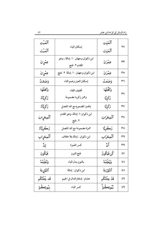 ‫زاد اﻟﺴﺎﺋﺮ إﱃ ﻗﺮاءة اﺑﻦ ﻋﺎﻣﺮ‬

٤٣





£

‫إﺳﻜﺎن اﻟﻴﺎء‬
‫اﺑﻦ ذﻛﻮان وﺟﻬﺎن : ١.إﻣﺎﻟﺔ ، وﻫﻮ‬
‫اﳌﻘﺪم ٢. ﻓﺘﺢ‬




٢٧



٣٣

£

‫اﺑﻦ ذﻛﻮان وﺟﻬﺎن : ١.إﻣﺎﻟﺔ ٢. ﻓﺘﺢ‬



٣٥



‫إﺳﻜﺎن اﻟﻌﲔ وﺿﻢ اﻟﺘﺎء‬



٣٦




‫ﲣﻔﻴﻒ اﻟﻔﺎء‬



‫وﳘﺰ زﻛﺮﻳﺎ ﻣﻀﻤﻮﻣﺔ‬





‫ﺑﺎﳍﻤﺰ اﳌﻀﻤﻮم ﻣﻊ اﳌﺪ اﳌﺘﺼﻞ‬



٣٧



٣٧

£

‫اﺑﻦ ذﻛﻮان:١.إﻣﺎﻟﺔ، وﻫﻮ اﳌﻘﺪم‬
‫٢. ﻓﺘﺢ‬

٣٧



‫ﳘﺰة ﻣﻀﻤﻮﻣﺔ ﻣﻊ اﳌﺪ اﳌﺘﺼﻞ‬



٣٨

£

‫اﺑﻦ ذﻛﻮان : إﻣﺎﻟﺔ ﺑﻼ ﺧﻼف‬



٣٩



‫ﻛﴪ اﳍﻤﺰة‬



٣٩



‫ﻓﺘﺢ اﻟﻨﻮن‬

 

٤٧



‫ﺑﺎﻟﻨﻮن ﺑﺪل اﻟﻴﺎء‬



٤٨

¤

‫اﺑﻦ ذﻛﻮان : إﻣﺎﻟﺔ‬



٤٨

 

‫ﻫﺸﺎم : إدﻏﺎم اﻟﺪال ﰲ اﳉﻴﻢ‬

 

٤٩



‫ﻛﴪ اﻟﺒﺎء‬

 

٤٩

 