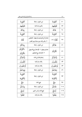 ‫زاد اﻟﺴﺎﺋﺮ إﱃ ﻗﺮاءة اﺑﻦ ﻋﺎﻣﺮ‬
¤


–

¤

–

٤٤

‫اﺑﻦ ذﻛﻮان : إﻣﺎﻟﺔ‬
‫ﺑﺎﻟﻨﻮن ﺑﺪل اﻟﻴﺎء‬
‫اﺑﻦ ذﻛﻮان : إﻣﺎﻟﺔ‬
‫اﺑﻦ ذﻛﻮان : إﻣﺎﻟﺔ‬
‫ﻫﺸﺎم ) ﰲ اﳌﻮﺿﻌﲔ(وﺟﻬﺎن: ﻛﺤﻔﺺ‬
‫٢. ﺑﻜﴪاﳍﺎء دون ﺻﻠﺔ وﻫﻮ اﳌﻘﺪم‬
‫اﺑﻦ ذﻛﻮان : إﻣﺎﻟﺔ‬

s

‫ﻫﺸﺎم وﺟﻬﺎن ١. اﻹدﺧﺎل ﻣﻊ اﻟﺘﺴﻬﻴﻞ‬



‫إدﻏﺎم اﻟﺬال ﰲ اﻟﺘﺎء‬






–
¤

¤


–




‫٢. اﻹدﺧﺎل ﻣﻊ اﻟﺘﺤﻘﻴﻖ‬

‫ﺑﺎﻟﺘﺎء ﺑﺪل اﻟﻴﺎء‬
‫ﺑﺎﻟﺘﺎء ﺑﺪل اﻟﻴﺎء‬
‫اﺑﻦ ذﻛﻮان : إﻣﺎﻟﺔ‬
‫اﺑﻦ ذﻛﻮان : إﻣﺎﻟﺔ‬
‫ﻓﺘﺢ اﳊﺎء‬
‫اﺑﻦ ذﻛﻮان : إﻣﺎﻟﺔ‬
‫ﻓﺘﺢ اﻟﺘﺎء وﻛﴪ اﳉﻴﻢ‬
‫ﺑﺎﻟﺘﺎء ﺑﺪل اﻟﻴﺎء‬






٥٠
٥٧
٦١



٦٥

(٢) 

٧٥



٨١



٨١



٨١















٨٣
٨٣
٨٦
٩٣
٩٧
١٠٥
١٠٩
١١٥

 