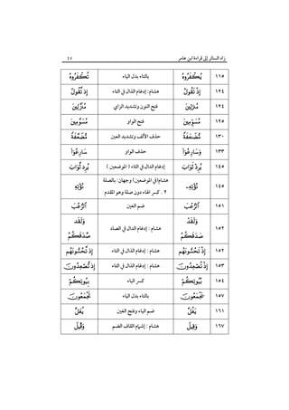 ‫زاد اﻟﺴﺎﺋﺮ إﱃ ﻗﺮاءة اﺑﻦ ﻋﺎﻣﺮ‬

٤٥



‫ﺑﺎﻟﺘﺎء ﺑﺪل اﻟﻴﺎء‬



١١٥

 

‫ﻫﺸﺎم: إدﻏﺎم اﻟﺬال ﰲ اﻟﺘﺎء‬

 

١٢٤

 

‫ﻓﺘﺢ اﻟﻨﻮن وﺗﺸﺪﻳﺪ اﻟﺰاي‬



١٢٤



‫ﻓﺘﺢ اﻟﻮاو‬



١٢٥



‫ﺣﺬف اﻷﻟﻒ وﺗﺸﺪﻳﺪ اﻟﻌﲔ‬



١٣٠



‫ﺣﺬف اﻟﻮاو‬



١٣٣

 

( ‫إدﻏﺎم اﻟﺪال ﰲ اﻟﺜﺎء ) اﳌﻮﺿﻌﲔ‬

 

١٤٥



١٤٥



١٥١







‫ﻫﺸﺎم)ﰲ اﳌﻮﺿﻌﲔ( وﺟﻬﺎن: ﺑﺎﻟﺼﻠﺔ‬
‫٢ . ﻛﴪ اﳍﺎء دون ﺻﻠﺔ وﻫﻮ اﳌﻘﺪم‬
‫ﺿﻢ اﻟﻌﲔ‬
‫ﻫﺸﺎم : إدﻏﺎم اﻟﺪال ﰲ اﻟﺼﺎد‬




١٥٢

 

‫ﻫﺸﺎم : إدﻏﺎم اﻟﺬال ﰲ اﻟﺘﺎء‬

 

١٥٢

 

‫ﻫﺸﺎم : إدﻏﺎم اﻟﺬال ﰲ اﻟﺘﺎء‬

 

١٥٣



‫ﻛﴪ اﻟﺒﺎء‬



١٥٤



‫ﺑﺎﻟﺘﺎء ﺑﺪل اﻟﻴﺎء‬



١٥٧



‫ﺿﻢ اﻟﻴﺎء وﻓﺘﺢ اﻟﻐﲔ‬



١٦١

Î

‫ﻫﺸﺎم : إﺷﲈم اﻟﻘﺎف اﻟﻀﻢ‬



١٦٧

 