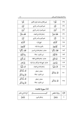 ‫زاد اﻟﺴﺎﺋﺮ إﱃ ﻗﺮاءة اﺑﻦ ﻋﺎﻣﺮ‬

٤٩







 






 
–
 


 

 

– 
 

– 

‫ﺿﻢ اﻟﻼم وﺣﺬف اﻟﻮاو اﻷوﱃ‬
‫ﺿﻢ اﻟﻨﻮن وﻛﴪ اﻟﺰاي‬
‫ﺿﻢ اﳍﻤﺰة وﻛﴪ اﻟﺰاي‬
‫إدﻏﺎم اﻟﺪال ﰲ اﻟﻀﺎد‬
‫ﺿﻢ اﻟﻨﻮن وﻛﴪ اﻟﺰاي‬
‫ﻓﺘﺢ اﻟﺮاء‬
‫ﺑﺎﻟﻨﻮن ﺑﺪل اﻟﻴﺎء‬
‫ﻫﺸﺎم : إدﻏﺎم اﻟﺪال ﰲ اﻟﺴﲔ‬
‫اﺑﻦ ذﻛﻮان : إﻣﺎﻟﺔ‬
‫ﻫﺸﺎم : إدﻏﺎم اﻟﻼم ﰲ اﻟﻄﺎء‬
‫ﻫﺸﺎم : ﻓﺘﺢ اﳍﺎء ﺛﻢ أﻟﻒ ﺑﺪل اﻟﻴﺎء‬
‫إدﻏﺎم اﻟﺪال ﰲ اﻟﻀﺎد‬
‫ﻫﺸﺎم : إدﻏﺎم‬

‫اﺑﻦ ذﻛﻮان : إﻣﺎﻟﺔ‬
‫ﻫﺸﺎم : إدﻏﺎم‬

‫اﺑﻦ ذﻛﻮان : إﻣﺎﻟﺔ‬






 






 

 


١٣٥
١٣٦
١٣٦
١٣٦
١٤٠
١٤٥
١٥٢
١٥٣
١٥٣
١٥٥
١٦٣

 

١٦٧

 

١٧٠

 

١٧٤

 
‫ﻗﺮاءة اﺑﻦ ﻋﺎﻣﺮ‬

‫اﻟﺒﻴـــــــــــــــــــــﺎن‬

‫رواﻳﺔ ﺣﻔﺺ‬

‫اﻵﻳﺔ‬



‫إﺳﻜﺎن اﻟﻨﻮن‬



٢

 