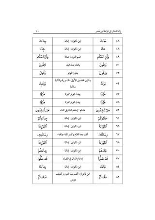 ‫زاد اﻟﺴﺎﺋﺮ إﱃ ﻗﺮاءة اﺑﻦ ﻋﺎﻣﺮ‬

٥١

–

‫اﺑﻦ ذﻛﻮان : إﻣﺎﻟﺔ‬

 

٤٨



‫اﺑﻦ ذﻛﻮان : إﻣﺎﻟﺔ‬



٤٨

 

ً
‫ﺿﻢ اﻟﻨﻮن وﺻﻼ‬

 

٤٩



‫ﺑﺎﻟﺘﺎء ﺑﺪل اﻟﻴﺎء‬



٥٠



‫ﺑﺪون اﻟﻮاو‬



٥٣



٥٤



‫ﺑﺪاﻟﲔ ﳐﻔﻔﺘﲔ اﻷوﱃ ﻣﻜﺴﻮرة واﻟﺜﺎﻧﻴﺔ‬
‫ﺳﺎﻛﻨﺔ‬



‫ﻳﺒﺪل اﻟﻮاو ﳘﺰة‬



٥٧



‫ﻳﺒﺪل اﻟﻮاو ﳘﺰة‬



٥٨

 

‫ﻫﺸﺎم : إدﻏﺎم اﻟﻼم ﰲ اﻟﺘﺎء‬

 

٥٩

–

‫اﺑﻦ ذﻛﻮان : إﻣﺎﻟﺔ‬



٦١

¤

‫اﺑﻦ ذﻛﻮان : إﻣﺎﻟﺔ‬



٦٦



‫أﻟﻒ ﺑﻌﺪ اﻟﻼم وﻛﴪ اﻟﺘﺎء واﳍﺎء‬



٦٧

¤

‫اﺑﻦ ذﻛﻮان : إﻣﺎﻟﺔ‬



٦٨

–

‫اﺑﻦ ذﻛﻮان : إﻣﺎﻟﺔ‬



٧٠

 

‫إدﻏﺎم اﻟﺪال ﰲ اﻟﻀﺎد‬

 

٧٧

–

‫اﺑﻦ ذﻛﻮان : إﻣﺎﻟﺔ‬



٨٤



٨٩



‫اﺑﻦ ذﻛﻮان: أﻟﻒ ﺑﻌﺪ اﻟﻌﲔ وﲣﻔﻴﻒ‬
‫اﻟﻘﺎف‬

 