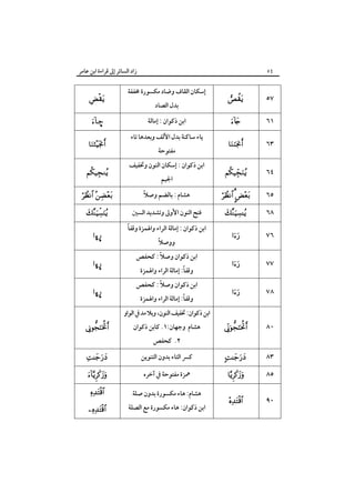 ‫زاد اﻟﺴﺎﺋﺮ إﱃ ﻗﺮاءة اﺑﻦ ﻋﺎﻣﺮ‬

‫٤٥‬

‫٧٥‬

‫‪‬‬

‫١٦‬

‫‪‬‬

‫٣٦‬

‫‪‬‬

‫٤٦‬

‫‪‬‬

‫٥٦‬

‫‪  ‬‬

‫إﺳﻜﺎن اﻟﻘﺎف وﺿﺎد ﻣﻜﺴﻮرة ﳐﻔﻔﺔ‬
‫ﺑﺪل اﻟﺼﺎد‬

‫اﺑﻦ ذﻛﻮان : إﻣﺎﻟﺔ‬
‫ﻳﺎء ﺳﺎﻛﻨﺔ ﺑﺪل اﻷﻟﻒ وﺑﻌﺪﻫﺎ ﺗﺎء‬
‫ﻣﻔﺘﻮﺣﺔ‬

‫اﺑﻦ ذﻛﻮان : إﺳﻜﺎن اﻟﻨﻮن وﲣﻔﻴﻒ‬
‫اﳉﻴﻢ‬

‫ً‬
‫ﻫﺸﺎم : ﺑﺎﻟﻀﻢ وﺻﻼ‬

‫٨٦‬

‫‪‬‬

‫٦٧‬

‫‪‬‬

‫٧٧‬

‫‪‬‬

‫٨٧‬

‫‪‬‬

‫٠٨‬

‫‪‬‬

‫ﻫﺸﺎم وﺟﻬﺎن:١. ﻛﺎﺑﻦ ذﻛﻮان‬

‫٣٨‬

‫‪‬‬

‫ﻛﴪ اﻟﺘﺎء ﺑﺪون اﻟﺘﻨﻮﻳﻦ‬

‫٥٨‬

‫‪‬‬

‫٠٩‬

‫‪‬‬

‫ﻓﺘﺢ اﻟﻨﻮن اﻷوﱃ وﺗﺸﺪﻳﺪ اﻟﺴﲔ‬
‫ً‬
‫اﺑﻦ ذﻛﻮان : إﻣﺎﻟﺔ اﻟﺮاء واﳍﻤﺰة وﻗﻔﺎ‬
‫ً‬
‫ووﺻﻼ‬

‫ً‬
‫اﺑﻦ ذﻛﻮان وﺻﻼ : ﻛﺤﻔﺺ‬
‫وﻗﻔﺎً: إﻣﺎﻟﺔ اﻟﺮاء واﳍﻤﺰة‬

‫ً‬
‫اﺑﻦ ذﻛﻮان وﺻﻼ : ﻛﺤﻔﺺ‬
‫ً‬
‫وﻗﻔﺎ: إﻣﺎﻟﺔ اﻟﺮاء واﳍﻤﺰة‬

‫اﺑﻦ ذﻛﻮان: ﲣﻔﻴﻒ اﻟﻨﻮن، وﺑﻼ ﻣﺪ ﰲ اﻟﻮاو‬
‫٢. ﻛﺤﻔﺺ‬

‫ﳘﺰة ﻣﻔﺘﻮﺣﺔ ﰲ آﺧﺮه‬
‫ﻫﺸﺎم: ﻫﺎء ﻣﻜﺴﻮرة ﺑﺪون ﺻﻠﺔ‬

‫اﺑﻦ ذﻛﻮان: ﻫﺎء ﻣﻜﺴﻮرة ﻣﻊ اﻟﺼﻠﺔ‬

‫‪‬‬
‫–‪‬‬
‫‪‬‬
‫‪‬‬
‫‪  ‬‬
‫‪‬‬
‫¤‪ò‬‬
‫¤‪ò‬‬
‫¤‪ò‬‬
‫‪‬‬
‫‪‬‬
‫‪‬‬
‫‪‬‬

‫‪‬‬

 