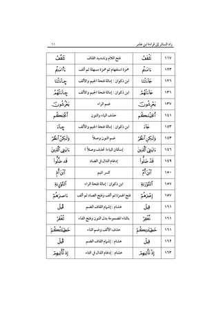 ‫زاد اﻟﺴﺎﺋﺮ إﱃ ﻗﺮاءة اﺑﻦ ﻋﺎﻣﺮ‬

٦١



‫ﻓﺘﺢ اﻟﻼم وﺗﺸﺪﻳﺪ اﻟﻘﺎف‬



١١٧

s

‫ﳘﺰة اﺳﺘﻔﻬﺎم ﺛﻢ ﳘﺰة ﻣﺴﻬﻠﺔ ﺛﻢ أﻟﻒ‬



١٢٣

–

‫اﺑﻦ ذﻛﻮان : إﻣﺎﻟﺔ ﻓﺘﺤﺔ اﳉﻴﻢ واﻷﻟﻒ‬



١٢٦

–

‫اﺑﻦ ذﻛﻮان : إﻣﺎﻟﺔ ﻓﺘﺤﺔ اﳉﻴﻢ واﻷﻟﻒ‬



١٣١



‫ﺿﻢ اﻟﺮاء‬



١٣٧



‫ﺣﺬف اﻟﻴﺎء واﻟﻨﻮن‬



١٤١

–

‫اﺑﻦ ذﻛﻮان : إﻣﺎﻟﺔ ﻓﺘﺤﺔ اﳉﻴﻢ واﻷﻟﻒ‬



١٤٣

 

ً
‫ﺿﻢ اﻟﻨﻮن وﺻﻼ‬

 

١٤٣

 

ً
( ‫إﺳﻜﺎن اﻟﻴﺎء) ﲢﺬف وﺻﻼ‬

 

١٤٦

 

‫إدﻏﺎم اﻟﺪال ﰲ اﻟﻀﺎد‬

 

١٤٩

 

‫ﻛﴪ اﳌﻴﻢ‬

 

١٥٠

¤

‫اﺑﻦ ذﻛﻮان : إﻣﺎﻟﺔ ﻓﺘﺤﺔ اﻟﺮاء‬



١٥٧



‫ﻓﺘﺢ اﳍﻤﺰة ﺛﻢ أﻟﻒ وﻓﺘﺢ اﻟﺼﺎد ﺛﻢ أﻟﻒ‬



١٥٧

Î

‫ﻫﺸﺎم : إﺷﲈم اﻟﻘﺎف اﻟﻀﻢ‬



١٦١



‫ﺑﺎﻟﺘﺎء اﳌﻀﻤﻮﻣﺔ ﺑﺪل اﻟﻨﻮن وﻓﺘﺢ اﻟﻔﺎء‬



١٦١



‫ﺣﺬف اﻷﻟﻒ وﺿﻢ اﻟﺘﺎء‬



١٦١

Î

‫ﻫﺸﺎم : إﺷﲈم اﻟﻘﺎف اﻟﻀﻢ‬



١٦٢

 

‫ﻫﺸﺎم : إدﻏﺎم اﻟﺬال ﰲ اﻟﺘﺎء‬

 

١٦٣

 