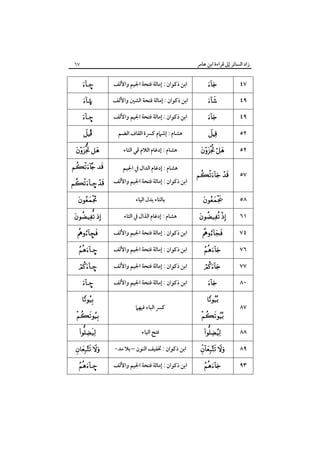 ‫زاد اﻟﺴﺎﺋﺮ إﱃ ﻗﺮاءة اﺑﻦ ﻋﺎﻣﺮ‬

‫٧٦‬

‫٧٤‬

‫‪‬‬

‫اﺑﻦ ذﻛﻮان : إﻣﺎﻟﺔ ﻓﺘﺤﺔ اﳉﻴﻢ واﻷﻟﻒ‬

‫–‪‬‬

‫٩٤‬

‫‪‬‬

‫اﺑﻦ ذﻛﻮان : إﻣﺎﻟﺔ ﻓﺘﺤﺔ اﻟﺸﲔ واﻷﻟﻒ‬

‫©‪‬‬

‫٩٤‬

‫‪‬‬

‫اﺑﻦ ذﻛﻮان : إﻣﺎﻟﺔ ﻓﺘﺤﺔ اﳉﻴﻢ واﻷﻟﻒ‬

‫–‪‬‬

‫٢٥‬

‫‪‬‬

‫ﻫﺸﺎم : إﺷﲈم ﻛﴪة اﻟﻘﺎف اﻟﻀﻢ‬

‫‪Î‬‬

‫٢٥‬

‫‪ ‬‬

‫ﻫﺸﺎم : إدﻏﺎم اﻟﻼم ﻗﻲ اﻟﺘﺎء‬

‫‪ ‬‬

‫٧٥‬

‫‪ ‬‬

‫ﻫﺸﺎم : إدﻏﺎم اﻟﺪال ﰲ اﳉﻴﻢ‬

‫‪ ‬‬

‫اﺑﻦ ذﻛﻮان : إﻣﺎﻟﺔ ﻓﺘﺤﺔ اﳉﻴﻢ واﻷﻟﻒ‬

‫‪– ‬‬

‫٨٥‬

‫‪‬‬

‫ﺑﺎﻟﺘﺎء ﺑﺪل اﻟﻴﺎء‬

‫‪‬‬

‫١٦‬

‫‪ ‬‬

‫ﻫﺸﺎم : إدﻏﺎم اﻟﺬال ﰲ اﻟﺘﺎء‬

‫‪ ‬‬

‫٤٧‬

‫‪‬‬

‫اﺑﻦ ذﻛﻮان : إﻣﺎﻟﺔ ﻓﺘﺤﺔ اﳉﻴﻢ واﻷﻟﻒ‬

‫‪•‬‬

‫٦٧‬

‫‪‬‬

‫اﺑﻦ ذﻛﻮان : إﻣﺎﻟﺔ ﻓﺘﺤﺔ اﳉﻴﻢ واﻷﻟﻒ‬

‫–‪‬‬

‫٧٧‬

‫‪‬‬

‫اﺑﻦ ذﻛﻮان : إﻣﺎﻟﺔ ﻓﺘﺤﺔ اﳉﻴﻢ واﻷﻟﻒ‬

‫–‪‬‬

‫٠٨‬

‫‪‬‬

‫اﺑﻦ ذﻛﻮان : إﻣﺎﻟﺔ ﻓﺘﺤﺔ اﳉﻴﻢ واﻷﻟﻒ‬

‫–‪‬‬

‫٧٨‬

‫‪‬‬
‫‪‬‬

‫ﻛﴪ اﻟﺒﺎء ﻓﻴﻬﲈ‬

‫‪‬‬
‫‪‬‬

‫٨٨‬

‫‪‬‬

‫ﻓﺘﺢ اﻟﻴﺎء‬

‫‪‬‬

‫٩٨‬

‫‪ ‬‬

‫اﺑﻦ ذﻛﻮان : ﲣﻔﻴﻒ اﻟﻨﻮن – ﺑﻼ ﻣﺪ-‬

‫‪ ‬‬

‫٣٩‬

‫‪‬‬

‫اﺑﻦ ذﻛﻮان : إﻣﺎﻟﺔ ﻓﺘﺤﺔ اﳉﻴﻢ واﻷﻟﻒ‬

‫–‪‬‬

 