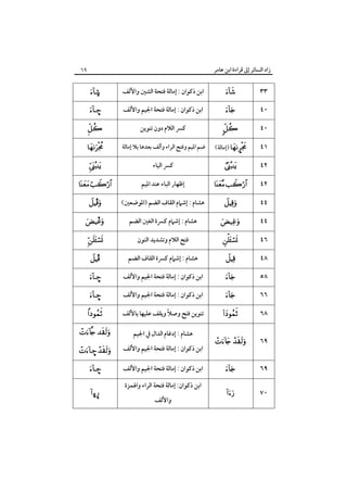 ‫زاد اﻟﺴﺎﺋﺮ إﱃ ﻗﺮاءة اﺑﻦ ﻋﺎﻣﺮ‬

‫٩٦‬

‫٣٣‬

‫‪‬‬

‫اﺑﻦ ذﻛﻮان : إﻣﺎﻟﺔ ﻓﺘﺤﺔ اﻟﺸﲔ واﻷﻟﻒ‬

‫©‪‬‬

‫٠٤‬

‫‪‬‬

‫اﺑﻦ ذﻛﻮان : إﻣﺎﻟﺔ ﻓﺘﺤﺔ اﳉﻴﻢ واﻷﻟﻒ‬

‫–‪‬‬

‫٠٤‬

‫‪‬‬

‫ﻛﴪ اﻟﻼم دون ﺗﻨﻮﻳﻦ‬

‫‪‬‬

‫١٤‬

‫‪) £‬إﻣﺎﻟﺔ(‬

‫ﺿﻢ اﳌﻴﻢ وﻓﺘﺢ اﻟﺮاء وأﻟﻒ ﺑﻌﺪﻫﺎ ﺑﻼ إﻣﺎﻟﺔ‬

‫‪‬‬

‫٢٤‬

‫‪‬‬

‫ﻛﴪ اﻟﻴﺎء‬

‫‪‬‬

‫٢٤‬

‫‪ ‬‬

‫إﻇﻬﺎر اﻟﺒﺎء ﻋﻨﺪ اﳌﻴﻢ‬

‫‪ ‬‬

‫٤٤‬

‫‪‬‬

‫ﻫﺸﺎم : إﺷﲈم اﻟﻘﺎف اﻟﻀﻢ )اﳌﻮﺿﻌﲔ(‬

‫‪Î‬‬

‫٤٤‬

‫‪‬‬

‫ﻫﺸﺎم : إﺷﲈم ﻛﴪة اﻟﻐﲔ اﻟﻀﻢ‬

‫‪*‬‬

‫٦٤‬

‫‪‬‬

‫ﻓﺘﺢ اﻟﻼم وﺗﺸﺪﻳﺪ اﻟﻨﻮن‬

‫‪ ‬‬

‫٨٤‬

‫‪‬‬

‫ﻫﺸﺎم : إﺷﲈم ﻛﴪة اﻟﻘﺎف اﻟﻀﻢ‬

‫‪Î‬‬

‫٨٥‬

‫‪‬‬

‫اﺑﻦ ذﻛﻮان : إﻣﺎﻟﺔ ﻓﺘﺤﺔ اﳉﻴﻢ واﻷﻟﻒ‬

‫–‪‬‬

‫٦٦‬

‫‪‬‬

‫اﺑﻦ ذﻛﻮان : إﻣﺎﻟﺔ ﻓﺘﺤﺔ اﳉﻴﻢ واﻷﻟﻒ‬

‫–‪‬‬

‫٨٦‬

‫‪‬‬

‫ً‬
‫ﺗﻨﻮﻳﻦ ﻓﺘﺢ وﺻﻼ وﻳﻘﻒ ﻋﻠﻴﻬﺎ ﺑﺎﻷﻟﻒ‬

‫‪‬‬

‫٩٦‬

‫‪ ‬‬

‫ﻫﺸﺎم : إدﻏﺎم اﻟﺪال ﰲ اﳉﻴﻢ‬

‫‪ ‬‬

‫اﺑﻦ ذﻛﻮان : إﻣﺎﻟﺔ ﻓﺘﺤﺔ اﳉﻴﻢ واﻷﻟﻒ‬

‫‪– ‬‬

‫٩٦‬

‫‪‬‬

‫اﺑﻦ ذﻛﻮان : إﻣﺎﻟﺔ ﻓﺘﺤﺔ اﳉﻴﻢ واﻷﻟﻒ‬

‫–‪‬‬

‫٠٧‬

‫‪‬‬

‫اﺑﻦ ذﻛﻮان: إﻣﺎﻟﺔ ﻓﺘﺤﺔ اﻟﺮاء واﳍﻤﺰة‬
‫واﻷﻟﻒ‬

‫¤‪ò‬‬

 