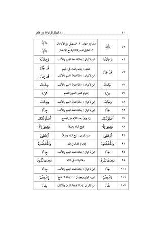 ‫زاد اﻟﺴﺎﺋﺮ إﱃ ﻗﺮاءة اﺑﻦ ﻋﺎﻣﺮ‬

‫٠٧‬

‫٢٧‬

‫‪‬‬

‫٤٧‬

‫‪‬‬

‫٦٧‬

‫‪ ‬‬

‫ﻫﺸﺎم وﺟﻬﺎن: ١. اﻟﺘﺴﻬﻴﻞ ﻣﻊ اﻹدﺧﺎل‬
‫٢ ـ ﲢﻘﻴﻖ اﳍﻤﺰة اﻟﺜﺎﻧﻴﺔ ﻣﻊ اﻹدﺧﺎل‬

‫‪s‬‬
‫‪‬‬

‫اﺑﻦ ذﻛﻮان : إﻣﺎﻟﺔ ﻓﺘﺤﺔ اﳉﻴﻢ واﻷﻟﻒ‬

‫‪–‬‬

‫ﻫﺸﺎم : إدﻏﺎم اﻟﺪال ﰲ اﳉﻴﻢ‬

‫‪ ‬‬

‫اﺑﻦ ذﻛﻮان : إﻣﺎﻟﺔ ﻓﺘﺤﺔ اﳉﻴﻢ واﻷﻟﻒ‬

‫‪– ‬‬

‫٧٧‬

‫‪‬‬

‫اﺑﻦ ذﻛﻮان : إﻣﺎﻟﺔ ﻓﺘﺤﺔ اﳉﻴﻢ واﻷﻟﻒ‬

‫–‪‬‬

‫٧٧‬

‫‪‬‬

‫إﺷﲈم ﻛﴪة اﻟﺴﲔ اﻟﻀﻢ‬

‫>‪‬‬

‫٨٧‬

‫‪‬‬

‫اﺑﻦ ذﻛﻮان : إﻣﺎﻟﺔ ﻓﺘﺤﺔ اﳉﻴﻢ واﻷﻟﻒ‬

‫‪–‬‬

‫٢٨‬

‫‪‬‬

‫اﺑﻦ ذﻛﻮان : إﻣﺎﻟﺔ ﻓﺘﺤﺔ اﳉﻴﻢ واﻷﻟﻒ‬

‫–‪‬‬

‫٧٨‬

‫‪‬‬

‫ً‬
‫زاد واوا ﺑﻌﺪ اﻟﻼم ﻋﲆ اﳉﻤﻊ‬

‫‪‬‬

‫٨٨‬

‫‪ ‬‬

‫ً‬
‫ﻓﺘﺢ اﻟﻴﺎء وﺻﻼ‬

‫‪ ‬‬

‫٢٩‬

‫‪‬‬

‫ً‬
‫اﺑﻦ ذﻛﻮان : ﻓﺘﺢ اﻟﻴﺎء وﺻﻼ‬

‫‪ ‬‬

‫٢٩‬

‫‪‬‬

‫إدﻏﺎم اﻟﺬال ﰲ اﻟﺘﺎء‬

‫‪‬‬

‫٤٩‬

‫‪‬‬

‫اﺑﻦ ذﻛﻮان : إﻣﺎﻟﺔ ﻓﺘﺤﺔ اﳉﻴﻢ واﻷﻟﻒ‬

‫–‪‬‬

‫٥٩‬

‫‪ ‬‬

‫إدﻏﺎم اﻟﺘﺎء ﰲ اﻟﺜﺎء‬

‫‪ ‬‬

‫١٠١‬

‫‪‬‬

‫اﺑﻦ ذﻛﻮان : إﻣﺎﻟﺔ ﻓﺘﺤﺔ اﳉﻴﻢ واﻷﻟﻒ‬

‫–‪‬‬

‫١٠١‬

‫‪‬‬

‫اﺑﻦ ذﻛﻮان وﺟﻬﺎن : ١. إﻣﺎﻟﺔ ٢. ﻓﺘﺢ‬

‫¦‪‬‬

‫٧٠١‬

‫‪‬‬

‫اﺑﻦ ذﻛﻮان : إﻣﺎﻟﺔ ﻓﺘﺤﺔ اﻟﺸﲔ واﻷﻟﻒ‬

‫©‪‬‬

 
