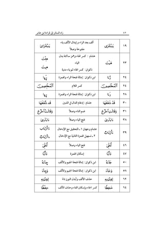 ‫زاد اﻟﺴﺎﺋﺮ إﱃ ﻗﺮاءة اﺑﻦ ﻋﺎﻣﺮ‬

‫٢٧‬

‫٩١‬

‫‪‬‬

‫٣٢‬

‫‪‬‬

‫أﻟﻒ ﺑﻌﺪ اﻟﺮاء و إﺑﺪال اﻷﻟﻒ ﻳﺎء‬
‫ً‬
‫ﻣﻔﺘﻮﺣﺔ وﺻﻼ‬

‫ﻫﺸﺎم : ﻛﴪ اﳍﺎء وﳘﺰ ﺳﺎﻛﻨﺔ ﺑﺪل‬
‫اﻟﻴﺎء‬
‫ذﻛﻮان: ﻛﴪ اﳍﺎء ﺛﻢ ﻳﺎء ﻣﺪﻳﺔ‬

‫‪‬‬
‫‪‬‬
‫‪‬‬

‫٤٢‬

‫‪‬‬

‫اﺑﻦ ذﻛﻮان : إﻣﺎﻟﺔ ﻓﺘﺤﺔ اﻟﺮاء واﳍﻤﺰة‬

‫¤‪ò‬‬

‫٤٢‬

‫‪‬‬

‫ﻛﴪ اﻟﻼم‬

‫‪‬‬

‫٨٢‬

‫‪‬‬

‫اﺑﻦ ذﻛﻮان : إﻣﺎﻟﺔ ﻓﺘﺤﺔ اﻟﺮاء واﳍﻤﺰة‬

‫¤‪ò‬‬

‫٠٣‬

‫‪ ‬‬

‫ﻫﺸﺎم : إدﻏﺎم اﻟﺪال ﰲ اﻟﺸﲔ‬

‫‪ ‬‬

‫١٣‬

‫‪ ‬‬

‫ً‬
‫ﺿﻢ اﻟﺘﺎء وﺻﻼ‬

‫‪ ‬‬

‫٨٣‬

‫‪‬‬

‫ً‬
‫ﻓﺘﺢ اﻟﻴﺎء وﺻﻼ‬

‫‪‬‬

‫٩٣‬

‫‪‬‬

‫ﻫﺸﺎم وﺟﻬﺎن ١ ـ اﻟﺘﺤﻘﻴﻖ ﻣﻊ اﻹدﺧﺎل‬

‫‪‬‬

‫٢ ـ ﺗﺴﻬﻴﻞ اﳍﻤﺰة اﻟﺜﺎﻧﻴﺔ ﻣﻊ اﻹدﺧﺎل‬

‫‪s‬‬

‫٦٤‬

‫‪‬‬

‫ً‬
‫ﻓﺘﺢ اﻟﻴﺎء وﺻﻼ‬

‫‪‬‬

‫٧٤‬

‫‪‬‬

‫إﺳﻜﺎن اﳍﻤﺰة‬

‫‪‬‬

‫٠٥‬

‫‪‬‬

‫اﺑﻦ ذﻛﻮان : إﻣﺎﻟﺔ ﻓﺘﺤﺔ اﳉﻴﻢ واﻷﻟﻒ‬

‫–‪‬‬

‫٨٥‬

‫‪‬‬

‫اﺑﻦ ذﻛﻮان : إﻣﺎﻟﺔ ﻓﺘﺤﺔ اﳉﻴﻢ واﻷﻟﻒ‬

‫‪–‬‬

‫٢٦‬

‫‪‬‬

‫ﺣﺬف اﻷﻟﻒ وأﺑﺪل اﻟﻨﻮن ﺗﺎء‬
‫ً‬

‫‪‬‬

‫٤٦‬

‫‪‬‬

‫ﻛﴪ اﳊﺎء وإﺳﻜﺎن اﻟﻔﺎء وﺣﺬف اﻷﻟﻒ‬

‫‪‬‬

 
