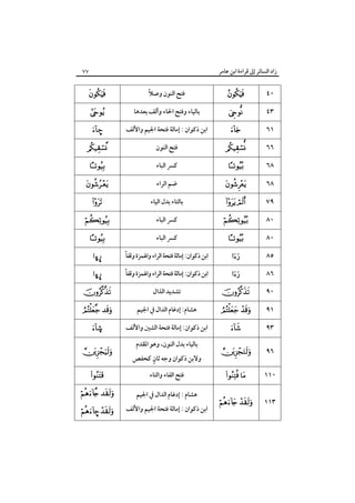 ‫زاد اﻟﺴﺎﺋﺮ إﱃ ﻗﺮاءة اﺑﻦ ﻋﺎﻣﺮ‬

‫٠٤‬
‫٣٤‬
‫١٦‬
‫٦٦‬

‫‪‬‬
‫‪‬‬
‫‪‬‬

‫‪‬‬

‫٧٧‬

‫ً‬
‫ﻓﺘﺢ اﻟﻨﻮن وﺻﻼ‬

‫‪‬‬

‫ﺑﺎﻟﻴﺎء وﻓﺘﺢ اﳊﺎء وأﻟﻒ ﺑﻌﺪﻫﺎ‬

‫‪‬‬

‫اﺑﻦ ذﻛﻮان : إﻣﺎﻟﺔ ﻓﺘﺤﺔ اﳉﻴﻢ واﻷﻟﻒ‬
‫ﻓﺘﺢ اﻟﻨﻮن‬

‫–‪‬‬

‫‪‬‬

‫٨٦‬

‫‪‬‬

‫ﻛﴪ اﻟﺒﺎء‬

‫‪‬‬

‫٨٦‬

‫‪‬‬

‫ﺿﻢ اﻟﺮاء‬

‫‪‬‬

‫٩٧‬
‫٠٨‬

‫‪ ‬‬

‫‪‬‬

‫ﺑﺎﻟﺘﺎء ﺑﺪل اﻟﻴﺎء‬
‫ﻛﴪ اﻟﺒﺎء‬

‫‪‬‬

‫‪‬‬

‫٠٨‬

‫‪‬‬

‫ﻛﴪ اﻟﺒﺎء‬

‫‪‬‬

‫٥٨‬

‫‪‬‬

‫اﺑﻦ ذﻛﻮان: إﻣﺎﻟﺔ ﻓﺘﺤﺔ اﻟﺮاء واﳍﻤﺰة وﻗﻔﺎً‬

‫¤‪ò‬‬

‫٦٨‬
‫٠٩‬

‫‪‬‬

‫‪‬‬

‫اﺑﻦ ذﻛﻮان: إﻣﺎﻟﺔ ﻓﺘﺤﺔ اﻟﺮاء واﳍﻤﺰة وﻗﻔﺎً‬
‫ﺗﺸﺪﻳﺪ اﻟﺬال‬

‫¤‪ò‬‬

‫‪‬‬

‫١٩‬

‫‪ ‬‬

‫ﻫﺸﺎم: إدﻏﺎم اﻟﺪال ﰲ اﳉﻴﻢ‬

‫‪ ‬‬

‫٣٩‬

‫‪‬‬

‫اﺑﻦ ذﻛﻮان: إﻣﺎﻟﺔ ﻓﺘﺤﺔ اﻟﺸﲔ واﻷﻟﻒ‬

‫©‪‬‬

‫٦٩‬

‫‪‬‬

‫٠١١‬

‫‪ ‬‬

‫٣١١‬

‫‪ ‬‬

‫ﺑﺎﻟﻴﺎء ﺑﺪل اﻟﻨﻮن، وﻫﻮ اﳌﻘﺪم‬

‫ٍ‬
‫وﻻﺑﻦ ذﻛﻮان وﺟﻪ ﺛﺎن ﻛﺤﻔﺺ‬
‫ﻓﺘﺢ اﻟﻔﺎء واﻟﺘﺎء‬
‫ﻫﺸﺎم : إدﻏﺎم اﻟﺪال ﰲ اﳉﻴﻢ‬

‫اﺑﻦ ذﻛﻮان : إﻣﺎﻟﺔ ﻓﺘﺤﺔ اﳉﻴﻢ واﻷﻟﻒ‬

‫‪‬‬
‫‪‬‬

‫‪ ‬‬
‫‪– ‬‬

 