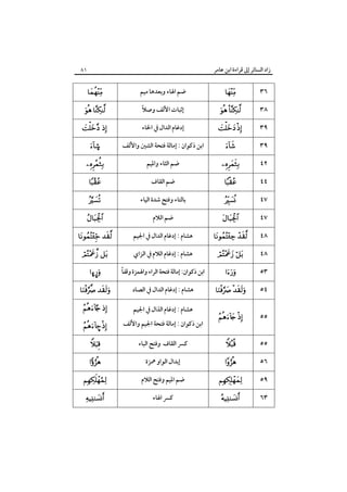 ‫زاد اﻟﺴﺎﺋﺮ إﱃ ﻗﺮاءة اﺑﻦ ﻋﺎﻣﺮ‬

٨١



‫ﺿﻢ اﳍﺎء وﺑﻌﺪﻫﺎ ﻣﻴﻢ‬



٣٦

 

ً
‫إﺛﺒﺎت اﻷﻟﻒ وﺻﻼ‬

 

٣٨

 

‫إدﻏﺎم اﻟﺪال ﰲ اﳋﺎء‬

 

٣٩

©

‫اﺑﻦ ذﻛﻮان : إﻣﺎﻟﺔ ﻓﺘﺤﺔ اﻟﺸﲔ واﻷﻟﻒ‬



٣٩



‫ﺿﻢ اﻟﺜﺎء واﳌﻴﻢ‬



٤٢



‫ﺿﻢ اﻟﻘﺎف‬



٤٤



‫ﺑﺎﻟﺘﺎء وﻓﺘﺢ ﺷﺪة اﻟﻴﺎء‬



٤٧



‫ﺿﻢ اﻟﻼم‬



٤٧

 

‫ﻫﺸﺎم : إدﻏﺎم اﻟﺪال ﰲ اﳉﻴﻢ‬

 

٤٨

 

‫ﻫﺸﺎم : إدﻏﺎم اﻟﻼم ﰲ اﻟﺰاي‬

 

٤٨

ò¤

ً
‫اﺑﻦ ذﻛﻮان: إﻣﺎﻟﺔ ﻓﺘﺤﺔ اﻟﺮاء واﳍﻤﺰة وﻗﻔﺎ‬



٥٣

 

‫ﻫﺸﺎم : إدﻏﺎم اﻟﺪال ﰲ اﻟﺼﺎد‬

 

٥٤

 

‫ﻫﺸﺎم : إدﻏﺎم اﻟﺬال ﰲ اﳉﻴﻢ‬

– 

‫اﺑﻦ ذﻛﻮان : إﻣﺎﻟﺔ ﻓﺘﺤﺔ اﳉﻴﻢ واﻷﻟﻒ‬

 

٥٥



‫ﻛﴪ اﻟﻘﺎف وﻓﺘﺢ اﻟﺒﺎء‬



٥٥



‫إﺑﺪال اﻟﻮاو ﳘﺰة‬



٥٦



‫ﺿﻢ اﳌﻴﻢ وﻓﺘﺢ اﻟﻼم‬



٥٩



‫ﻛﴪ اﳍﺎء‬



٦٣

 