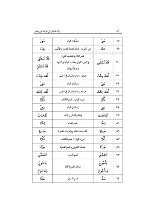 ‫زاد اﻟﺴﺎﺋﺮ إﱃ ﻗﺮاءة اﺑﻦ ﻋﺎﻣﺮ‬

٨٢



‫إﺳﻜﺎن اﻟﻴﺎء‬



٦٧

©

‫اﺑﻦ ذﻛﻮان : إﻣﺎﻟﺔ ﻓﺘﺤﺔ اﻟﺸﲔ واﻷﻟﻒ‬



٦٩

‫وﻻﺑﻦ ذﻛﻮان ﺣﺬف اﻟﻴﺎء أو أﺛﺒﺘﻬﺎ‬

 

٧٠

‫ﻫﺸﺎم : إدﻏﺎم اﻟﺪال ﰲ اﳉﻴﻢ‬

 

٧١

 

 

 


 

‫ﻓﺘﺢ اﻟﻼم وﺗﺸﺪﻳﺪ اﻟﻨﻮن‬
ً
ً
‫وﺻﻼ ووﻗﻔﺎ‬

‫إﺳﻜﺎن اﻟﻴﺎء‬
‫ﻫﺸﺎم : إدﻏﺎم اﻟﺪال ﰲ اﳉﻴﻢ‬



 

٧٢
٧٤



‫اﺑﻦ ذﻛﻮان : ﺿﻢ اﻟﻜﺎف‬



٧٤



‫إﺳﻜﺎن اﻟﻴﺎء‬



٧٥




‫إدﻏﺎم اﻟﺬال ﰲ اﻟﺘﺎء‬
‫ﺿﻢ اﳊﺎء‬




٧٧
٨١



‫أﻟﻒ ﺑﻌﺪ اﳊﺎء وﻳﺎء ﺑﺪل اﳍﻤﺰة‬



٨٦



‫اﺑﻦ ذﻛﻮان : ﺿﻢ اﻟﻜﺎف‬



٨٧








‫ﺣﺬف اﻟﺘﻨﻮﻳﻦ وﺿﻢ اﳍﻤﺰة‬
‫ﺿﻢ اﻟﺴﲔ‬
‫إﺑﺪال اﳍﻤﺰة أﻟﻔﺎ‬
‫ﺿﻢ اﻟﺴﲔ‬









٨٨
٩٣
٩٤
٩٤

 