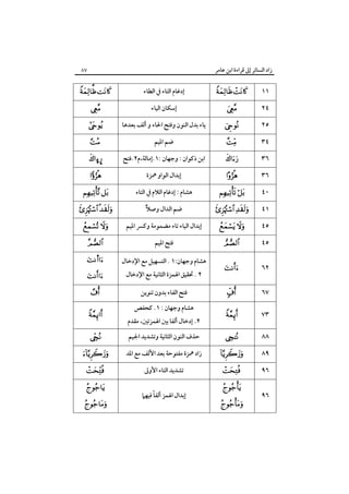 ‫زاد اﻟﺴﺎﺋﺮ إﱃ ﻗﺮاءة اﺑﻦ ﻋﺎﻣﺮ‬

‫١١‬
‫٤٢‬
‫٥٢‬
‫٤٣‬
‫٦٣‬
‫٦٣‬
‫٠٤‬
‫١٤‬
‫٥٤‬

‫‪ ‬‬
‫‪‬‬

‫‪‬‬
‫‪‬‬

‫‪‬‬
‫‪‬‬

‫‪ ‬‬

‫‪ ‬‬
‫‪ ‬‬

‫٥٤‬

‫‪‬‬

‫٢٦‬

‫‪‬‬

‫٧٦‬

‫‪‬‬

‫٣٧‬

‫‪‬‬

‫٨٨‬

‫‪‬‬

‫٩٨‬
‫٦٩‬
‫٦٩‬

‫‪‬‬
‫‪‬‬

‫‪‬‬

‫‪‬‬

‫٧٨‬

‫إدﻏﺎم اﻟﺘﺎء ﰲ اﻟﻄﺎء‬
‫إﺳﻜﺎن اﻟﻴﺎء‬
‫ﻳﺎء ﺑﺪل اﻟﻨﻮن وﻓﺘﺢ اﳊﺎء و أﻟﻒ ﺑﻌﺪﻫﺎ‬
‫ﺿﻢ اﳌﻴﻢ‬
‫اﺑﻦ ذﻛﻮان : وﺟﻬﺎن :١.إﻣﺎﻟﺔ،م٢.ﻓﺘﺢ‬
‫إﺑﺪال اﻟﻮاو ﳘﺰة‬
‫ﻫﺸﺎم : إدﻏﺎم اﻟﻼم ﰲ اﻟﺘﺎء‬
‫ﺿﻢ اﻟﺪال وﺻﻼ‬
‫ً‬
‫إﺑﺪال اﻟﻴﺎء ﺗﺎء ﻣﻀﻤﻮﻣﺔ وﻛﴪ اﳌﻴﻢ‬
‫ﻓﺘﺢ اﳌﻴﻢ‬

‫‪ ‬‬
‫‪‬‬

‫‪‬‬
‫‪‬‬

‫¤‪ò‬‬
‫‪‬‬

‫‪ ‬‬

‫‪ ‬‬
‫‪ ‬‬
‫‪‬‬

‫ﻫﺸﺎم وﺟﻬﺎن:١ . اﻟﺘﺴﻬﻴﻞ ﻣﻊ اﻹدﺧﺎل‬

‫‪s‬‬

‫ﻓﺘﺢ اﻟﻔﺎء ﺑﺪون ﺗﻨﻮﻳﻦ‬

‫‪‬‬

‫٢ . ﲢﻘﻴﻖ اﳍﻤﺰة اﻟﺜﺎﻧﻴﺔ ﻣﻊ اﻹدﺧﺎل‬

‫ﻫﺸﺎم وﺟﻬﺎن : ١. ﻛﺤﻔﺺ‬

‫٢. إدﺧﺎل أﻟﻔﺎ ﺑﲔ اﳍﻤﺰﺗﲔ، ﻣﻘﺪم‬
‫ﺣﺬف اﻟﻨﻮن اﻟﺜﺎﻧﻴﺔ وﺗﺸﺪﻳﺪ اﳉﻴﻢ‬
‫زاد ﳘﺰة ﻣﻔﺘﻮﺣﺔ ﺑﻌﺪ اﻷﻟﻒ ﻣﻊ اﳌﺪ‬
‫ﺗﺸﺪﻳﺪ اﻟﺘﺎء اﻷوﱃ‬
‫ً‬
‫إﺑﺪال اﳍﻤﺰ أﻟﻔﺎ ﻓﻴﻬﲈ‬

‫‪‬‬

‫‪‬‬
‫‪‬‬

‫‪‬‬
‫‪‬‬

‫‪‬‬

‫‪‬‬

 