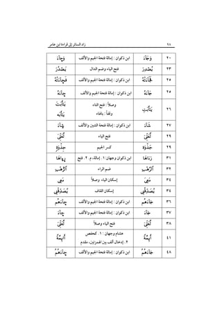 ‫زاد اﻟﺴﺎﺋﺮ إﱃ ﻗﺮاءة اﺑﻦ ﻋﺎﻣﺮ‬

‫٨٩‬

‫٠٢‬
‫٣٢‬

‫‪‬‬

‫‪‬‬

‫٥٢‬

‫‪‬‬

‫٥٢‬

‫‪‬‬

‫٦٢‬

‫‪‬‬

‫٧٢‬

‫‪‬‬

‫٩٢‬
‫٩٢‬
‫١٣‬
‫٢٣‬
‫٤٣‬
‫٤٣‬
‫٦٣‬
‫٧٣‬

‫‪‬‬

‫‪‬‬
‫‪‬‬

‫‪ ‬‬
‫‪‬‬

‫‪‬‬
‫‪‬‬
‫‪‬‬

‫٨٣‬

‫‪‬‬

‫١٤‬

‫‪‬‬

‫٨٤‬

‫‪‬‬

‫اﺑﻦ ذﻛﻮان : إﻣﺎﻟﺔ ﻓﺘﺤﺔ اﳉﻴﻢ واﻷﻟﻒ‬
‫ﻓﺘﺢ اﻟﻴﺎء وﺿﻢ اﻟﺪال‬
‫اﺑﻦ ذﻛﻮان : إﻣﺎﻟﺔ ﻓﺘﺤﺔ اﳉﻴﻢ واﻷﻟﻒ‬
‫اﺑﻦ ذﻛﻮان : إﻣﺎﻟﺔ ﻓﺘﺤﺔ اﳉﻴﻢ واﻷﻟﻒ‬

‫‪–‬‬

‫‪‬‬

‫‪•‬‬
‫–‪‬‬

‫وﺻﻼً : ﻓﺘﺢ اﻟﺘﺎء‬

‫‪‬‬

‫اﺑﻦ ذﻛﻮان : إﻣﺎﻟﺔ ﻓﺘﺤﺔ اﻟﺸﲔ واﻷﻟﻒ‬

‫©‪‬‬

‫ً‬
‫وﻗﻔﺎ : ﺑﺎﳍﺎء‬

‫ﻓﺘﺢ اﻟﻴﺎء‬
‫ﻛﴪ اﳉﻴﻢ‬
‫اﺑﻦ ذﻛﻮان وﺟﻬﺎن:١. إﻣﺎﻟﺔ، م. ٢. ﻓﺘﺢ‬
‫ﺿﻢ اﻟﺮاء‬
‫ً‬
‫إﺳﻜﺎن اﻟﻴﺎء وﺻﻼ‬
‫إﺳﻜﺎن اﻟﻘﺎف‬
‫اﺑﻦ ذﻛﻮان : إﻣﺎﻟﺔ ﻓﺘﺤﺔ اﳉﻴﻢ واﻷﻟﻒ‬
‫اﺑﻦ ذﻛﻮان : إﻣﺎﻟﺔ ﻓﺘﺤﺔ اﳉﻴﻢ واﻷﻟﻒ‬
‫ً‬
‫ﻓﺘﺢ اﻟﻴﺎء وﺻﻼ‬
‫ﻫﺸﺎم وﺟﻬﺎن : ١. ﻛﺤﻔﺺ‬

‫٢. إدﺧﺎل أﻟﻒ ﺑﲔ اﳍﻤﺰﺗﲔ، ﻣﻘﺪم‬
‫اﺑﻦ ذﻛﻮان : إﻣﺎﻟﺔ ﻓﺘﺤﺔ اﳉﻴﻢ واﻷﻟﻒ‬

‫‪‬‬
‫‪‬‬

‫‪ ‬‬
‫¤‪ò‬‬

‫‪ ‬‬
‫‪‬‬

‫‪‬‬
‫–‪‬‬
‫–‪‬‬

‫‪‬‬
‫‪‬‬
‫–‪‬‬

 