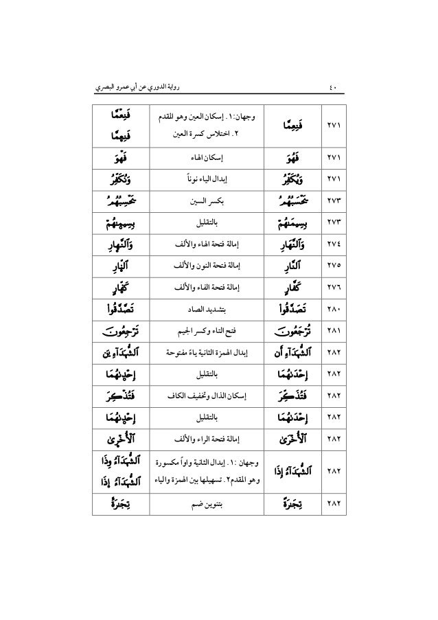 غاية سروري في رواية الدوري من قراءة أبي عمرو البصري من طريقي الشاطبية