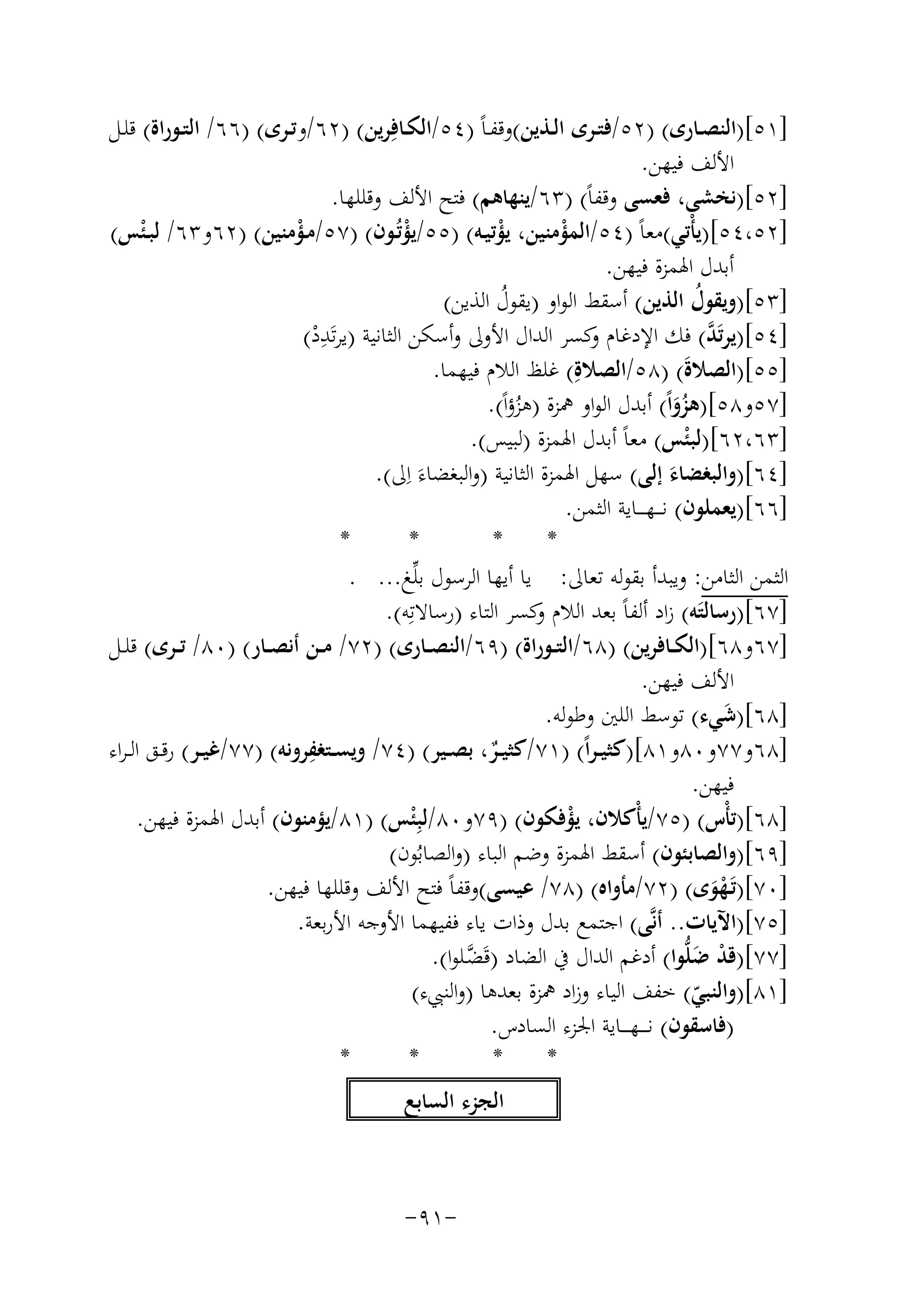 ‫]١٥[)اﻟﻨﺼــﺎرى( )٢٥/ﻓﺘــﺮى اﻟــﺬﻳﻦ(وﻗﻔـﺎً )٤٥/اﻟﻜــﺎﻓِﺮﻳﻦ( )٢٦/وﺗــﺮى( )٦٦/ اﻟﺘــﻮراة( ﻗﻠــﻞ‬
‫اﻷﻟﻒ ﻓﻴﻬﻦ.‬
‫]٢٥[)ﻧﺨﺸﻰ، ﻓﻌﺴﻰ وﻗﻔﺎً( )٣٦/ﻳﻨﻬﺎﻫﻢ( ﻓﺘﺢ اﻷﻟﻒ وﻗﻠﻠﻬﺎ.‬
‫]٢٥،٤٥[)ﻳﺄْﺗﻲ(ﻣﻌﺎً )٤٥/اﻟﻤﺆﻣﻨﻴﻦ، ﻳﺆﺗﻴـﻪ( )٥٥/ﻳﺆﺗُـﻮن( )٧٥/ﻣـﺆﻣﻨﻴﻦ( )٢٦و٣٦/ ﻟﺒـ ْﺌﺲ(‬
‫ْ‬
‫ْ‬
‫ْ‬
‫ْ‬
‫أﺑﺪل اﳍﻤﺰة ﻓﻴﻬﻦ.‬
‫]٣٥[)وﻳﻘﻮل اﻟﺬﻳﻦ( أﺳﻘﻂ اﻟﻮاو )ﻳﻘﻮل اﻟﺬﻳﻦ(‬
‫ُ‬
‫ُ‬
‫]٤٥[)ﻳﺮﺗَﺪ( ﻓﻚ اﻹدﻏﺎم ﻛﺴﺮ اﻟﺪال اﻷوﱃ وأﺳﻜﻦ اﻟﺜﺎﻧﻴﺔ )ﻳﺮﺗَ ِ‬
‫ﱠ‬
‫ﺪد(‬
‫و‬
‫ْ‬
‫]٥٥[)اﻟﺼﻼةَ( )٨٥/اﻟﺼﻼةِ( ﻏﻠﻆ اﻟﻼم ﻓﻴﻬﻤﺎ.‬
‫]٧٥و٨٥[)ﻫﺰواً( أﺑﺪل اﻟﻮاو ﳘﺰة )ﻫﺰؤاً(.‬
‫ُ‬
‫َُ‬
‫]٣٦،٢٦[)ﻟﺒ ْﺌﺲ( ﻣﻌﺎً أﺑﺪل اﳍﻤﺰة )ﻟﺒﻴﺲ(.‬
‫]٤٦[)واﻟﺒﻐﻀﺎء إﻟﻰ( ﺳﻬﻞ اﳍﻤﺰة اﻟﺜﺎﻧﻴﺔ )واﻟﺒﻐﻀﺎء اِ‬
‫َ ﱃ(.‬
‫َ‬
‫]٦٦[)ﻳﻌﻤﻠﻮن( ﻧـ ــﻬ ـ ــﺎﻳﺔ اﻟﺜﻤﻦ.‬
‫*‬
‫*‬
‫*‬
‫*‬
‫اﻟﺜﻤﻦ اﻟﺜﺎﻣﻦ: وﻳﺒﺪأ ﺑﻘﻮﻟﻪ ﺗﻌﺎﱃ: ﻳﺎ أﻳﻬﺎ اﻟﺮﺳﻮل ﺑﻠﱢﻎ... .‬
‫]٧٦[)رﺳﺎﻟﺘَﻪ( زاد أﻟﻔﺎً ﺑﻌﺪ اﻟﻼم ﻛﺴﺮ اﻟﺘﺎء )رﺳﺎﻻﺗِﻪ(.‬
‫و‬
‫]٧٦و٨٦[)اﻟﻜــﺎﻓﺮﻳﻦ( )٨٦/اﻟﺘــﻮراة( )٩٦/اﻟﻨﺼــﺎرى( )٢٧/ ﻣــﻦ أﻧﺼــﺎر( )٠٨/ ﺗــﺮى( ﻗﻠــﻞ‬
‫اﻷﻟﻒ ﻓﻴﻬﻦ.‬
‫]٨٦[)ﺷﻲء( ﺗﻮﺳﻂ اﻟﻠﲔ وﻃﻮﻟﻪ.‬
‫َ‬
‫]٨٦و٧٧و٠٨و١٨[)ﻛﺜﻴ ـﺮاً( )١٧/ﻛﺜﻴــﺮ، ﺑﺼــﻴﺮ( )٤٧/ وﻳﺴـ ِ‬
‫ـﺘﻐﻔﺮوﻧﻪ( )٧٧/ﻏﻴــﺮ( رﻗــﻖ اﻟ ـﺮاء‬
‫ٌ‬
‫ﻓﻴﻬﻦ.‬
‫]٨٦[)ﺗﺄْس( )٥٧/ﻳﺄْﻛﻼن، ﻳﺆﻓﻜﻮن( )٩٧و٠٨/ﻟﺒِْﺌﺲ( )١٨/ﻳﺆﻣﻨﻮن( أﺑﺪل اﳍﻤﺰة ﻓﻴﻬﻦ.‬
‫ْ‬
‫]٩٦[)واﻟﺼﺎﺑﺌﻮن( أﺳﻘﻂ اﳍﻤﺰة وﺿﻢ اﻟﺒﺎء )واﻟﺼﺎﺑُﻮن(‬
‫]٠٧[)ﺗَـﻬﻮى( )٢٧/ﻣﺄواﻩ( )٨٧/ ﻋﻴﺴﻰ(وﻗﻔﺎً ﻓﺘﺢ اﻷﻟﻒ وﻗﻠﻠﻬﺎ ﻓﻴﻬﻦ.‬
‫َْ‬
‫]٥٧[)اﻵﻳﺎت.. أﻧﱠﻰ( اﺟﺘﻤﻊ ﺑﺪل وذات ﻳﺎء ﻓﻔﻴﻬﻤﺎ اﻷوﺟﻪ اﻷرﺑﻌﺔ.‬
‫]٧٧[)ﻗﺪ ﺿﻠﱡﻮا( أدﻏﻢ اﻟﺪال ﰲ اﻟﻀﺎد )ﻗَﻀـﻠﻮا(.‬
‫ﱠ‬
‫ْ َ‬
‫]١٨[)واﻟﻨﺒﻲ( ﺧﻔﻒ اﻟﻴﺎء وزاد ﳘﺰة ﺑﻌﺪﻫﺎ )واﻟﻨﱯء(‬
‫ّ‬
‫)ﻓﺎﺳﻘﻮن( ﻧـ ـ ـﻬ ـ ــﺎﻳﺔ اﳉﺰء اﻟﺴﺎدس.‬
‫*‬
‫*‬
‫*‬
‫*‬
‫اﻟﺠﺰء اﻟﺴﺎﺑﻊ‬

‫-١٩-‬

 