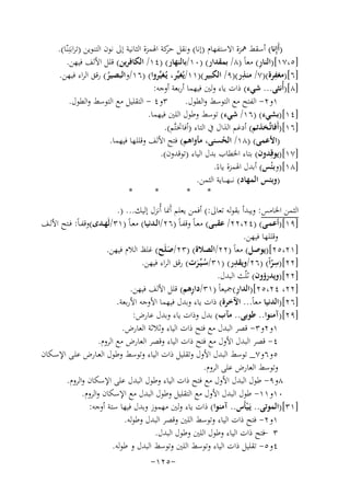‫)أَإِﻧﺎ( أﺳﻘﻂ ﳘﺰة اﻻﺳﺘﻔﻬﺎم )إﻧﺎ( وﻧﻘﻞ ﻛﺔ اﳍﻤﺰة اﻟﺜﺎﻧﻴﺔ إﱃ ﻧﻮن اﻟﺘﻨﻮﻳﻦ )ﺗﺮاﺑَﻨِﻨّﺎ(.‬
‫ﺣﺮ‬
‫ِ‬
‫]٥،٧١[)اﻟﻨﺎر( ﻣﻌﺎً )٨/ ﺑﻤﻘﺪار( )٠١/ﺑﺎﻟﻨﻬﺎر( )٤١/ اﻟﻜﺎﻓﺮﻳﻦ( ﻗﻠﻞ اﻷﻟﻒ ﻓﻴﻬﻦ.‬
‫ِ‬
‫ِ‬
‫]٦[)ﻣﻐﻔﺮة()٧/ ﻣﻨﺬر()٩/ اﻟﻜﺒﻴﺮ()١١/ﻳُﻐﻴﱢﺮ، ﻳُـﻐﻴﱢﺮوا( )٦١/واﻟﺒﺼﻴﺮ( رﻗﻖ اﻟﺮاء ﻓﻴﻬﻦ.‬
‫ُ‬
‫]٨[)أُﻧﺜﻰ... ﺷﻲء( ذات ﻳﺎء وﻟﲔ ﻓﻴﻬﻤﺎ أرﺑﻌﺔ أوﺟﻪ:‬
‫٣و٤ - اﻟﺘﻘﻠﻴﻞ ﻣﻊ اﻟﺘﻮﺳﻂ واﻟﻄﻮل.‬
‫١و٢- اﻟﻔﺘﺢ ﻣﻊ اﻟﺘﻮﺳﻂ واﻟﻄﻮل.‬
‫]٤١[)ﺑﺸﻲء( )٦١/ ﺷﻲء( ﺗﻮﺳﻂ وﻃﻮل اﻟﻠﲔ ﻓﻴﻬﻤﺎ.‬
‫]٦١[)أَﻓﺎﺗﱠـﺨﺬﺗﻢ( أدﻏﻢ اﻟﺬال ﰲ اﻟﺘﺎء )أﻓﺎﲣـﺘﱠﻢ(.‬
‫)اﻷﻋﻤﻰ( )٨١/ اﻟﺤﺴﻨﻰ، ﻣﺄواﻫﻢ( ﻓﺘﺢ اﻷﻟﻒ وﻗﻠﻠﻬﺎ ﻓﻴﻬﻤﺎ.‬
‫ُ‬
‫]٧١[)ﻳﻮﻗِﺪون( ﺑﺘﺎء اﳋﻄﺎب ﺑﺪل اﻟﻴﺎء )ﺗﻮﻗﺪون(.‬
‫]٨١[)وﺑ ْﺌﺲ( أﺑﺪل اﳍﻤﺰة ﻳﺎءً.‬
‫)وﺑﺌﺲ اﻟﻤﻬﺎد( ﻧـ ــﻬـ ــﺎﻳﺔ اﻟﺜﻤﻦ.‬
‫*‬
‫*‬
‫*‬
‫*‬
‫اﻟﺜﻤﻦ اﳋﺎﻣﺲ: وﻳﺒﺪأ ﺑﻘﻮﻟﻪ ﺗﻌﺎﱃ:( أﻓﻤﻦ ﻳﻌﻠﻢ أَﳕﺎ أُﻧﺰل إﻟﻴﻚ... ).‬
‫]٩١[)أﻋﻤــﻰ( )٤٢،٢٢/ ﻋﻘﺒــﻰ( ﻣﻌـﺎً وﻗﻔـﺎً )٦٢/اﻟــﺪﻧﻴﺎ( ﻣﻌـﺎً )١٣/ﻟَﻬــﺪى(وﻗﻔـﺎً: ﻓــﺘﺢ اﻷﻟــﻒ‬
‫وﻗﻠﻠﻬﺎ ﻓﻴﻬﻦ.‬
‫]١٢،٥٢[)ﻳﻮﺻﻞ( ﻣﻌﺎً )٢٢/اﻟﺼﻼة( )٣٢/ﺻﻠَﺢ( ﻏﻠﻆ اﻟﻼم ﻓﻴﻬﻦ.‬
‫َ‬
‫ِ‬
‫ِ‬
‫]٢٢[)ﺳﺮاً( )٦٢/وﻳﻘﺪر( )١٣/ﺳـﻴﱢـﺮت( رﻗﻖ اﻟﺮاء ﻓﻴﻬﻦ.‬
‫ّ‬
‫ُ َ‬
‫]٢٢[)وﻳﺪرؤون( ﺛﻠّﺚ اﻟﺒﺪل.‬
‫ِ‬
‫ِ‬
‫]٢٢، ٤٢،٥٢[)اﻟﺪار(ﲨﻴﻌﺎً )١٣/دارﻫﻢ( ﻗﻠﻞ اﻷﻟﻒ ﻓﻴﻬﻦ.‬
‫]٦٢[)اﻟﺪﻧﻴﺎ ﻣﻌﺎً... اﻵﺧﺮة( ذات ﻳﺎء وﺑﺪل ﻓﻴﻬﻤﺎ اﻷوﺟﻪ اﻷرﺑﻌﺔ.‬
‫]٩٢[)آﻣﻨﻮا.. ﻃﻮﺑﻰ.. ﻣﺂب( ﺑﺪل وذات ﻳﺎء وﺑﺪل ﻋﺎرض:‬
‫١و٢و٣- ﻗﺼﺮ اﻟﺒﺪل ﻣﻊ ﻓﺘﺢ ذات اﻟﻴﺎء وﺛﻼﺛﺔ اﻟﻌﺎرض.‬
‫٤- ﻗﺼﺮ اﻟﺒﺪل اﻷول ﻣﻊ ﻓﺘﺢ ذات اﻟﻴﺎء وﻗﺼﺮ اﻟﻌﺎرض ﻣﻊ اﻟﺮوم.‬
‫٥و٦و٧_ ﺗﻮﺳﻂ اﻟﺒﺪل اﻷول وﺗﻘﻠﻴﻞ ذات اﻟﻴﺎء وﺗﻮﺳﻂ وﻃﻮل اﻟﻌـﺎرض ﻋﻠـﻰ اﻹﺳـﻜﺎن‬
‫وﺗﻮﺳﻂ اﻟﻌﺎرض ﻋﻠﻰ اﻟﺮوم.‬
‫٨و٩- ﻃﻮل اﻟﺒﺪل اﻷول ﻣﻊ ﻓﺘﺢ ذات اﻟﻴﺎء وﻃﻮل اﻟﺒﺪل ﻋﻠﻰ اﻹﺳﻜﺎن واﻟﺮوم.‬
‫٠١و١١- ﻃﻮل اﻟﺒﺪل اﻷول ﻣﻊ اﻟﺘﻘﻠﻴﻞ وﻃﻮل اﻟﺒﺪل ﻣﻊ اﻹﺳﻜﺎن واﻟﺮوم.‬
‫]١٣[)اﻟﻤﻮﺗﻰ.. ﻳَـ ْﻴﺄَس.. آﻣﻨﻮا( ذات ﻳﺎء وﻟﲔ ﻣﻬﻤﻮز وﺑﺪل ﻓﻴﻬﺎ ﺳﺘﺔ أوﺟﻪ:‬
‫١و٢- ﻓﺘﺢ ذات اﻟﻴﺎء وﺗﻮﺳﻂ اﻟﻠﲔ وﻗﺼﺮ اﻟﺒﺪل وﻃﻮﻟﻪ.‬
‫٣ -ﻓﺘﺢ ذات اﻟﻴﺎء وﻃﻮل اﻟﻠﲔ وﻃﻮل اﻟﺒﺪل.‬
‫٤و٥- ﺗﻘﻠﻴﻞ ذات اﻟﻴﺎء وﺗﻮﺳﻂ اﻟﻠﲔ وﺗﻮﺳﻂ اﻟﺒﺪل و ﻃﻮﻟﻪ.‬
‫-٥٢١-‬

 