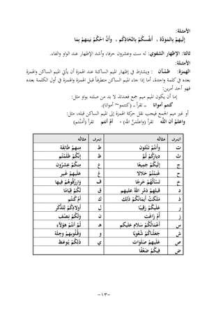 ‫اﻷﻣﺜــﻠﺔ:‬
‫إِﻟَﻴـﻬﻢ ﺑِﺎﻟـﻤﻮ ﱠة ، أَﻧﻔﺴﻜﻢ ﺑِﺎﺗـﱢﺨﺎذﻛﻢ ، وأَن اﺣﻜﻢ ﺑَﻴﻨـﻬﻢ ﺑِﻤﺎ‬
‫ْ َ َد‬
‫ُ ُ ْ َ ُِ‬
‫ُ ُْْ‬
‫ْ َ‬
‫ﺛﺎﻟﺜﺎ: اﻹﻇﻬﺎر اﻟﺸﻔﻮي: ﻟﻪ ﺳﺖ وﻋﺸﺮون ﺣﺮﻓﺎ، وأﺷﺪ اﻹﻇﻬﺎر ﻋﻨﺪ اﻟﻮاو واﻟﻔﺎء.‬
‫اﻷﻣﺜ ــﻠﺔ:‬
‫اﻟﻬﻤﺰة: ﻇـﻤــﺂن : وﻳﺸﱰط ﰲ إﻇﻬﺎر اﳌﻴﻢ اﻟﺴﺎﻛﻨﺔ ﻋﻨﺪ اﳍﻤﺰة أن ﻳﺄﰐ اﳌﻴﻢ اﻟﺴﺎﻛﻦ واﳍﻤﺰة‬
‫ْ‬
‫ﺑﻌﺪﻩ ﰲ ﻛﻠﻤﺔ واﺣﺪة، أﻣﺎ إذا ﺟﺎء اﳌﻴﻢ اﻟﺴﺎﻛﻦ ﻣﺘﻄﺮﻓـﺎً ﻗﺒـﻞ اﳍﻤـﺰة واﳍﻤـﺰة ﰲ أول اﻟﻜﻠﻤـﺔ ﺑﻌـﺪﻩ‬
‫ﻓﻬﻮ أﺣﺪ أﻣﺮﻳﻦ:‬
‫إﻣﺎ أن ﻳﻜﻮن اﳌﻴﻢ ﻣﻴﻢ ﲨﻊ ﻓﻌﻨﺪﺋﺬ ﻻ ﺑﺪ ﻣﻦ ﺻﻠﺘـﻪ ﺑﻮاو ﻣﺜﻞ:‬
‫ﻛﻨﺘﻢ أﻣﻮاﺗﺎ ـ ـ ـ ﺗﻘﺮأ ـ ـ )ﻛﻨﺘﻤﻮ~ أﻣﻮاﺗﺎ(.‬
‫أو ﻏﲑ ﻣﻴﻢ اﳉﻤﻊ ﻓﻴﺠﺐ ﻧﻘﻞ ﻛﺔ اﳍﻤﺰة إﱃ اﳌﻴﻢ اﻟﺴﺎﻛﻦ ﻗﺒﻠﻪ، ﻣﺜﻞ:‬
‫ﺣﺮ‬
‫واﻋﻠﻢ أن اﻟﻠﱠﻪ ﺗﻘﺮأ )واﻋﻠَﻤﻦ اﷲ( * أم أﻧﺘﻢ ﺗﻘﺮأ )أَﻣـْﻨـﺘﻢ(‬
‫َﱠ‬
‫ْ‬
‫ْ‬
‫َ‬
‫اﻟﺤﺮف‬

‫ت‬
‫ث‬
‫ج‬
‫ح‬
‫خ‬
‫د‬
‫ذ‬
‫ر‬
‫ز‬
‫س‬
‫ش‬
‫ص‬
‫ض‬

‫ﻣﺜﺎﻟﻪ‬
‫وأَﻧﺘُﻢ ﺗَـ ْﺘﻠﻮن‬
‫ْ‬
‫ِ‬
‫دﻳﺎ ﻛﻢ ﺛُﻢ‬
‫رُ ْ ﱠ‬
‫ِ‬
‫إﻟَﻴﻜﻢ ﺟﻤﻴﻌﺎ‬
‫ُْ َ ً‬
‫ﻏَﻨِﻤﺘُﻢ ﺣﻼﻻ‬
‫ْ ْ َ‬
‫ﺗَﺴﺄﻟُﻬﻢ ﺧﺮﺟﺎ‬
‫ْ ُْ َ ً‬
‫ﻗﺒﻠِﻬﻢ دﻣﺮ اﷲُ ﻋﻠﻴـﻬﻢ‬
‫ِ ْ َﱠ‬
‫ﻣﻠَﻜﺖ أَﻳﻤﺎﻧُﻜﻢ ذَﻟِﻚ‬
‫َ َ ْ َ ُْ‬
‫ﻋﻠَﻴﻜﻢ رﻗِﻴﺒًﺎ‬
‫َ ُْ َ‬
‫أًم زاﻏَﺖ‬
‫َْ‬
‫أَﻋﻤﺎﻟُﻜﻢ ﺳﻼم ﻋﻠﻴﻜﻢ‬
‫َْ ُ ْ َ‬
‫ﺟﻌﻠْﻨَﺎﻛﻢ ﺷﻌﻮﺑًﺎ‬
‫ََ ُ ْ ُُ‬
‫ﻋﻠَﻴـﻬﻢ ﺻﻠَﻮات‬
‫َ ْ ََ‬
‫ﻓِﻴﻜﻢ ﺿﻌﻔﺎ‬
‫ُ ْ َ ًْ‬

‫اﻟﺤﺮف‬

‫ط‬
‫ظ‬
‫ع‬
‫غ‬
‫ف‬
‫ق‬
‫ك‬
‫ل‬
‫ن‬
‫ﻫـ‬
‫و‬
‫ي‬

‫-٣١-‬

‫ﻣﺜﺎﻟﻪ‬
‫ﻣﻨـﻬﻢ ﻃَﺎﺋِﻔﺔ‬
‫ِ ْ َ‬
‫إِﻧﱠﻜﻢ ﻇَﻠَﻤﺘُﻢ‬
‫ُْ ْ‬
‫ِ‬
‫ِ‬
‫ﻣﻨﻜﻢ ﻋﺸﺮون‬
‫ُْ ُ‬
‫ﻋﻠَﻴـﻬﻢ ﻏَــﻴﺮ‬
‫ْ‬
‫وارزﻗُﻮﻫﻢ ﻓِ‬
‫َ ُ ُ ْ ﻴـﻬﺎ‬
‫ﻟَﻜﻢ ﻗِﻴَﺎﻣﺎ‬
‫ُْ ً‬
‫أَم ﻛﻨﺘُﻢ‬
‫ُْ‬
‫أَوﻻدﻛﻢ ﻟِ‬
‫ِ‬
‫ُ ْ ﻠﺬﻛﺮ‬
‫ﱠَ‬
‫وﻟَﻜﻢ ﻧِـﺼﻒ‬
‫َ ُْ ْ‬
‫ِ‬
‫ﺛُﻢ أﻧﺘُﻢ ﻫﺆﻵء‬
‫ﱠ ْ‬
‫وﻗُـﻠُﻮﺑـﻬﻢ ِ‬
‫ْ وﺟﻠَﺔ‬
‫َ‬
‫ذَﻟِ‬
‫ﻜﻢ ﻳُـﻮﻋـﻆ‬
‫ُْ َ‬

 