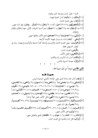 ‫٣و٤- ﻃﻮل اﻟﺒﺪل وﺗﻮﺳﻂ اﻟﻠﲔ وﻃﻮﻟﻪ.‬
‫]١٦[)ﻣﺄﺗِﻴﱠﺎ( )٠٨/ﻳﺄﺗﻴﻨﺎ( أﺑﺪل اﳍﻤﺰة ﻓﻴﻬﻤﺎ.‬
‫]٦٦[)أإِذا( ﺳﻬﻞ اﳍﻤﺰة اﻟﺜﺎﻧﻴﺔ.‬
‫ِ‬
‫ِ‬
‫]٨٦[)ﻟَﻨُﺤﻀﺮﻧﱠﻬﻢ( )٦٧،٣٧/ﺧﻴﺮ( ﻛﻠﻪ )٠٩/وﺗَﺨﺮ( )٧٩/ﻟﺘﺒَﺸﺮ.. وﺗﻨﺬر( رﻗﻖ اﻟﺮاء ﻓﻴﻬﻦ.‬
‫ِﱡ‬
‫َ‬
‫ٌ‬
‫ﱢَ‬
‫ْ َ‬
‫ِ‬
‫ِ‬
‫ِ‬
‫]٢٧،٨٦[)ﺟﺜِﻴﱠﺎ( ﻣﻌﺎ )٩٦/ﻋﺘِﻴﱠﺎ( )٠٧/ﺻـﻠِﻴﱠﺎ( ﺿـﻢ ﻛﺴـﺮة اﳊـﺮوف اﻷوﱃ ﻣﻨﻬـﺎ )ﺟﺜﻴﱠـﺎ( )ﻋﺘِﻴﱠـﺎ(‬
‫ُ‬
‫ُ‬
‫)ﺻﻠِﻴﱠﺎ(.‬
‫ُ‬
‫]٠٧[)أَوﻟﻰ( )٦٧/ﻫﺪى(وﻗﻔﺎً )٤٩/أﺣﺼﺎﻫﻢ( ﻓﺘﺢ اﻷﻟﻒ وﻗﻠﻠﻬﺎ ﻓﻴﻬﻦ.‬
‫ً‬
‫]٣٧[)ﺗﺘﻠﻰ.. آﻳﺎﺗﻨﺎ( ذات ﻳﺎء وﺑﺪل ﻓﻴﻬﻤﺎ اﻷوﺟﻪ اﻷرﺑﻌﺔ.‬
‫]٧٧[)أﻓﺮأَﻳــﺖ( ﺳــﻬﻞ اﳍﻤــﺰة اﻟﺜﺎﻧﻴــﺔ )أﻓﺮاَﻳــﺖ( وأﺑــﺪﳍﺎ أﻟﻔ ـﺎً ﻣﺸــﺒﻌﺔ )أﻓﺮآﻳْــﺖ( وﺟﻬــﺎن. وﻟــﻪ ﰲ‬
‫اﻟﻮﻗﻒ اﻟﺘﺴﻬﻴﻞ ﻓﻘﻂ.‬
‫)ﻷُوﺗَـﻴَﻦ( ﺗﺜﻠﻴﺚ اﻟﺒﺪل.‬
‫]٣٨[)اﻟﻜﺎﻓﺮﻳﻦ( ﺗﻘﻠﻴﻞ اﻷﻟﻒ.‬
‫]٠٩[)ﺗَﻜﺎد( أﺑﺪل ﺗﺎء اﻟﺘﺄﻧﻴﺚ ﻳﺎءً )ﻳَﻜﺎد(.‬
‫]٨٩[) ﻛﺰاً( ﻧـ ـﻬ ـ ــﺎﻳﺔ اﻟﺴﻮرة واﻟﺜﻤﻦ.‬
‫ر‬
‫* *‬
‫* *‬
‫ﺍﻟﺜﻤﻦ ﺍﳋﺎﻣﺲ: ﻭﻳﺒﺪﺃ ﻣﻦ ﺃﻭﻝ ﺳﻮﺭﺓ ﻃﻪ.‬
‫‪‬‬
‫]١[)ﻃـﻪ( أﻣﺎل اﳍﺎء إﻣﺎﻟﺔ ﻛﱪى وﻫﻲ اﻹﻣﺎﻟﺔ اﻟﻜﱪي اﻟﻮﺣﻴﺪة ﻟﻮرش.‬
‫]٢[)ﻟﺘﺸﻘﻰ( )٣،٤٤/ﻳﺨﺸﻰ(ﻣﻌﺎً )٤/اﻟﻌﻠﻰ(وﻗﻔﺎً )٥/اﺳﺘﻮى( )٧/ وأﺧﻔـﻰ( )٨/اﻟﺤﺴـﻨﻰ(‬
‫ُ‬
‫)٩/ ﻣﻮﺳـﻰ( )٠١/ﻫـﺪى(وﻗﻔـﺎً )١١،٧١،٩١،٦٣، ٠٤، ٩٤/ ﻳﺎﻣﻮﺳـﻰ( )٢١/ﻃُـﻮى(‬
‫ً‬
‫)٨٣،٣١/ ﻳُ ـ ــﻮﺣﻰ(ﻣﻌـ ـ ـﺎً )٠٢،٥١/ﺗﺴ ـ ــﻌﻰ()٦١/ ﻓﺘ ـ ــﺮدى( )١٥،١٢/اﻷوﻟ ـ ــﻰ( ﻣﻌـ ـ ـﺎ‬
‫ً‬
‫)٤٢،٣٤/ﻃﻐـ ـ ــﻰ( ﻣﻌ ـ ـ ـﺎً )٥٤/ ﻳﻄﻐـ ـ ــﻰ( )٧٤/اﻟﻬـ ـ ــﺪى( )٨٤/وﺗـ ـ ــﻮﻟﻰ( )٠٥/ﻫـ ـ ــﺪى(‬
‫)٢٥/ﻳﻨﺴﻰ( )٣٥/ﺷﺘﻰ( )٤٥/اﻟﻨﱡﻬﻰ( ﻗﻠﻞ اﻷﻟﻒ ﻓﻴﻬﻦ ﻗﻮﻻً واﺣﺪاً.‬
‫]٣[)ﺗ ـ ـ ـ ـ ـ ـ ـ ــﺬﻛِﺮة( )٧/اﻟﺴـ ـ ـ ـ ـ ـ ـ ـ ـﺮ( )١٢/ﺳ ـ ـ ـ ـ ـ ـ ـ ــﻴﺮﺗَﻬﺎ( )٩٢/وزﻳـ ـ ـ ـ ـ ـ ـ ـ ـﺮاً( )٣٣، ٤٣/ﻛﺜﻴـ ـ ـ ـ ـ ـ ـ ـ ـﺮاً(‬
‫ﱢ ﱠ‬
‫َ‬
‫)٥٣/ﺑﺼﻴﺮاً( رﻗﻖ اﻟﺮاء ﻓﻴﻬﻦ.‬
‫ِ‬
‫]٦[)اﻟﺜ ـ ـ ــﺮى( )٠١/ اﻟﻨ ـ ـ ــﺎر( )٨١،٢٢، ٧٣/أُﺧـ ـ ـ ـﺮى(ﻛﻠـ ـ ــﻪ )٣٢/اﻟﻜﺒ ـ ـ ــﺮى اذﻫ ـ ـ ــﺐ( وﻗﻔ ـ ـ ـﺎً‬
‫)٦٤/وأرى( ﻗﻠﻞ اﻷﻟﻒ ﻓﻴﻬﻦ.‬
‫]٩[)أﺗﺎك( )١١/ أﺗﺎﻫﺎ( )٦١/ ﻫﻮاﻩ( )٠٢/ ﻓﺄﻟﻘﺎﻫﺎ( اﻟﻔﺘﺢ واﻟﺘﻘﻠﻴﻞ ﻓﻴﻬﻦ.‬
‫]٠١[)رأى( ﻗﻠﻞ اﻟﺮاء واﳍﻤﺰة ﻣﻊ ﺗﺜﻠﻴﺚ اﻟﺒﺪل.‬
‫-١٤١-‬

 