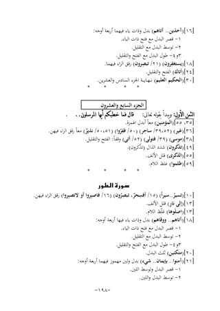 ‫]٦١[)آﺧﺬﻳﻦ.. آﺗﺎﻫﻢ( ﺑﺪل وذات ﻳﺎء ﻓﻴﻬﻤﺎ أرﺑﻌﺔ أوﺟﻪ:‬
‫١- ﻗﺼﺮ اﻟﺒﺪل ﻣﻊ ﻓﺘﺢ ذات اﻟﻴﺎء.‬
‫٢- ﺗﻮﺳﻂ اﻟﺒﺪل ﻣﻊ اﻟﺘﻘﻠﻴﻞ.‬
‫٣و٤- ﻃﻮل اﻟﺒﺪل ﻣﻊ اﻟﻔﺘﺢ واﻟﺘﻘﻠﻴﻞ.‬
‫ِ‬
‫ِ‬
‫]٨١[)ﻳﺴﺘﻐﻔﺮون( )١٢/ ﺗﺒﺼﺮون( رﻗﻖ اﻟﺮاء ﻓﻴﻬﻤﺎ.‬
‫]٤٢[)أﺗﺎك( اﻟﻔﺘﺢ واﻟﺘﻘﻠﻴﻞ.‬
‫]٠٣[)اﻟﺤﻜﻴﻢ اﻟﻌﻠﻴﻢ( ﻧـ ـﻬــﺎﻳـ ــﺔ اﳉﺰء اﻟﺴﺎدس واﻟﻌﺸﺮﻳﻦ.‬
‫*‬
‫*‬
‫*‬
‫*‬
‫اﻟﺠﺰء اﻟﺴﺎﺑﻊ واﻟﻌﺸﺮون‬
‫ﺍﻟﺜﻤﻦ ﺍﻷﻭﻝ: ﻭﻳﺒﺪﺃ ﺑﻘﻮﻟﻪ ﺗﻌﺎﱃ: ﻗﺎﻝ ﻓﻤﺎ ﺧﻄﺒﻜﻢ ﺃﻳﻬﺎ ﺍﳌﺮﺳﻠﻮﻥ.. .‬
‫]٥٣، ٥٥[)اﻟﻤﺆﻣﻨﻴﻦ( ﻣﻌﺎً أﺑﺪل اﳍﻤﺰة.‬
‫ِ‬
‫]٦٣[)ﻏﻴﺮ( )٢٥،٩٣/ ﺳﺎﺣﺮ( )٠٥/ ِ‬
‫ﻓﻔﺮوا( )١٥،٠٥/ ﻧﺬﻳﺮ( ﻣﻌﺎً رﻗﻖ اﻟﺮاء ﻓﻴﻬﻦ.‬
‫ٌ‬
‫ّ‬
‫]٨٣[)ﻣﻮﺳﻰ( )٩٣/ ﻓﺘﻮﻟﻰ( )٢٥/ أﺗﻰ( وﻗﻔﺎً: اﻟﻔﺘﺢ واﻟﺘﻘﻠﻴﻞ.‬
‫]٩٤[)ﺗﺬﻛﺮون( ﺷﺪد اﻟﺬال )ﺗﺬﻛﺮون(.‬
‫ّ‬
‫َ‬
‫]٥٥[)اﻟﺬﻛﺮى( ﻗﻠﻞ اﻷﻟﻒ.‬
‫]٩٥[)ﻇﻠﻤﻮا( ﻏﻠﻆ اﻟﻼم.‬
‫*‬
‫*‬
‫*‬
‫*‬
‫‪‬‬
‫ِ‬
‫ِ‬
‫]٠١[)ﺗﺴﻴﺮ..ﺳﻴﺮاً( )٥١/ أﻓﺴﺤﺮ، ﺗﺒﺼﺮون( )٦١/ ﻓﺎﺻﺒِﺮوا أو ﻻﺗﺼﺒِﺮوا( رﻗﻖ اﻟﺮاء ﻓﻴﻬﻦ.‬
‫ٌ‬
‫ُ‬
‫ُ‬
‫ِ‬
‫]٣١[)إﻟﻰ ﻧﺎر( ﻗﻠﻞ اﻷﻟﻒ.‬
‫]٣١[)اﺻﻠَﻮﻫﺎ( ﻏﻠّﻆ اﻟﻼم.‬
‫]٨١[)آﺗﺎﻫﻢ.. ووﻗﺎﻫﻢ( ﺑﺪل وذات ﻳﺎء ﻓﻴﻬﺎ أرﺑﻌﺔ أوﺟﻪ:‬
‫١- ﻗﺼﺮ اﻟﺒﺪل ﻣﻊ ﻓﺘﺢ ذات اﻟﻴﺎء.‬
‫٢- ﺗﻮﺳﻂ اﻟﺒﺪل ﻣﻊ اﻟﺘﻘﻠﻴﻞ.‬
‫٣و٤- ﻃﻮل اﻟﺒﺪل ﻣﻊ اﻟﻔﺘﺢ واﻟﺘﻘﻠﻴﻞ.‬
‫]٠٢[)ﻣﺘﻜﺌﻴﻦ( ﺛﻠﺚ اﻟﺒﺪل.‬
‫]١٢[)آﻣﻨﻮا.. ﺑﺈﻳﻤﺎن.. ﺷﻲء( ﺑﺪل وﻟﲔ ﻣﻬﻤﻮز ﻓﻴﻬﻤﺎ أرﺑﻌﺔ أوﺟﻪ:‬
‫١- ﻗﺼﺮ اﻟﺒﺪل وﺗﻮﺳﻂ اﻟﻠﲔ.‬
‫٢- ﺗﻮﺳﻂ اﻟﺒﺪل واﻟﻠﲔ.‬
‫-٨٩١-‬

 