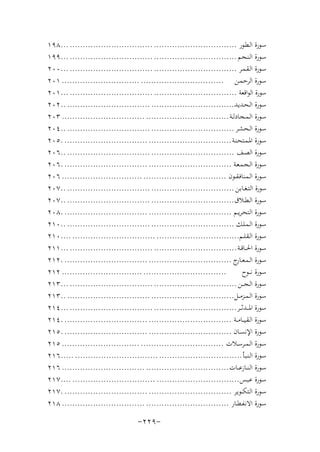 ‫ﺳـﻮرة اﻟـﻄـﻮر ................................ ................................ ...٨٩١‬
‫ﺳـﻮرة اﻟـﻨـﺠـﻢ ................................ ................................ ...٩٩١‬
‫ﺳـﻮرة اﻟـﻘـﻤـﺮ ................................ ................................ ...٠٠٢‬
‫ﺳـﻮرة اﻟﺮﺣـﻤـﻦ ................................ .............................. ١٠٢‬
‫ﺳﻮرة اﻟﻮاﻗﻌﺔ ................................ ................................ ...١٠٢‬
‫ﺳـﻮرة اﻟـﺤـﺪﻳـﺪ................................ ................................ ..٢٠٢‬
‫ﺳـﻮرة اﻟـﻤـﺠـﺎدﻟــﺔ ................................ ................................ ٣٠٢‬
‫ﺳـﻮرة اﻟـﺤـﺸـﺮ ................................ ................................ ..٤٠٢‬
‫ﺳـﻮرة اﳌـﻤـﺘﺤـﻨـﺔ ................................ ................................ .٥٠٢‬
‫ﺳـﻮرة اﻟﺼـﻒ ................................ ................................ ..٦٠٢‬
‫ﺳـﻮرة اﻟـﺠـﻤـﻌـﺔ ................................ ................................ .٦٠٢‬
‫ﺳـﻮرة اﻟـﻤـﻨﺎﻓـﻘــﻮن ................................ ............................... ٦٠٢‬
‫ﺳﻮرة اﻟـﺘـﻐــﺎﺑـﻦ ................................ ................................ ..٧٠٢‬
‫ﺳـﻮرة اﻟـﻄــﻼق................................ ................................ ..٧٠٢‬
‫ﺳـﻮرة اﻟـﺘﺤـﺮﻳــﻢ ................................ ................................ .٨٠٢‬
‫ﺳـﻮرة اﻟـﻤـﻠـﻚ ................................ ................................ ..٠١٢‬
‫ﺳـﻮرة اﻟـﻘـﻠــﻢ................................ ................................ ....٠١٢‬
‫ﺳـﻮرة اﳊـ ـﺎﻗــﺔ ................................ ................................ ...١١٢‬
‫ﺳـﻮرة اﻟـﻤـﻌـ ج ................................ ................................ .٢١٢‬
‫ـﺎر‬
‫................................ ............................... ٢١٢‬
‫ﺳـﻮرة ﻧـ ــﻮح‬
‫ﺳـﻮرة اﻟـﺠـ ــﻦ ................................ ................................ ...٣١٢‬
‫ﺳـﻮرة اﻟـﻤــﺰﻣ ــﻞ................................ ................................ ..٣١٢‬
‫ﺳـﻮرة اﳌـ ــﺪﺛ ــﺮ................................ ................................ ...٤١٢‬
‫ﺳـﻮرة اﻟـﻘـﻴ ــﺎﻣ ــﺔ ................................ ................................ .٤١٢‬
‫ﺳـﻮرة اﻹﻧﺴــﺎن ................................ ................................ .٥١٢‬
‫ﺳـﻮرة اﻟـﻤــﺮﺳــﻼت ................................ .............................. ٥١٢‬
‫ﺳـﻮرة اﻟـﻨـﺒـﺄ ................................ ................................ .....٦١٢‬
‫ﺳـﻮرة اﻟـﻨــﺎزﻋ ــﺎت ................................ ................................ ٦١٢‬
‫ﺳـﻮرة ﻋـﺒـﺲ................................ ................................ ....٧١٢‬
‫ﺳـﻮرة اﻟـﺘﻜ ــﻮﻳـﺮ ................................ ................................ .٧١٢‬
‫ﺳـﻮرة اﻻﻧـﻔـﻄــﺎر ................................ ................................ ٨١٢‬

‫-٩٢٢-‬

 