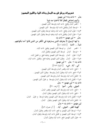 ‫‪‬‬
‫ﺑﺪل – ذات ﻳﺎء– ﻟﻴﻦ ﻣﻬﻤﻮز‬
‫وآﺗﻴﺘﻢ إﺣﺪاﻫﻦ ﻗﻨﻄﺎراً ﻓﻼ ﺗﺄﺧﺬوا ﻣﻨﻪ ﺷﻴﺌﺎً‬
‫١ - ﻗﺼﺮ اﻟﺒﺪل وﻓﺘﺢ ذات اﻟﻴﺎء وﺗﻮﺳﻂ اﻟﻠﲔ اﳌﻬﻤﻮز.‬
‫٢ - ﺗﻮﺳﻂ اﻟﺒﺪل وﺗﻘﻠﻴﻞ ذات اﻟﻴﺎء وﺗﻮﺳﻂ اﻟﻠﲔ اﳌﻬﻤﻮز.‬
‫٣و٤- ﻃﻮل اﻟﺒﺪل وﻓﺘﺢ ذات اﻟﻴﺎء وﻋﻠﻴﻪ ﺗﻮﺳﻂ وﻃﻮل اﻟﻠﲔ اﳌﻬﻤﻮز.‬
‫٥و٦- ﻃﻮل اﻟﺒﺪل وﺗﻘﻠﻴﻞ ذات اﻟﻴﺎء وﻋﻠﻴﻪ ﺗﻮﺳﻂ وﻃﻮل اﻟﻠﲔ اﳌﻬﻤﻮز.‬
‫ﺑﺪل – ﻟﻴﻦ ﻣﻬﻤﻮز – ذات ﻳﺎء‬
‫ﻳﺎ أﻳﻬـﺎ اﻟﺮﺳـﻮل ﻻ ﻳﺤﺰﻧـﻚ اﻟـﺬﻳﻦ ﻳﺴـﺎرﻋﻮن ﻓـﻲ اﻟﻜﻔـﺮ ﻣـﻦ اﻟـﺬﻳﻦ ﻗـﺎﻟﻮا آﻣﻨـﺎ ﺑـﺄﻓﻮاﻫﻬﻢ..‬
‫ﺷﻴﺌﺎً.... اﻟﺪﻧﻴﺎ ] اﳌﺎﺋﺪة ١٤[‬
‫١ - ﻗﺼﺮ اﻟﺒﺪل و ﺗﻮﺳﻂ اﻟﻠﲔ اﳌﻬﻤﻮز وﻓﺘﺢ ذات اﻟﻴﺎء.‬
‫٢ - ﺗﻮﺳﻂ اﻟﺒﺪل ﺗﻮﺳﻂ اﻟﻠﲔ اﳌﻬﻤﻮز وﺗﻘﻠﻴﻞ اﻟﻴﺎء.‬
‫٣و٤- ﻃﻮل اﻟﺒﺪل وﺗﻮﺳﻂ اﻟﻠﲔ اﳌﻬﻤﻮز وﻋﻠﻴﻪ ﻓﺘﺢ و ﺗﻘﻠﻴﻞ اﻟﻴﺎء.‬
‫٥و٦- ﻃﻮل اﻟﺒﺪل وﻃﻮل اﻟﻠﲔ اﳌﻬﻤﻮز وﻋﻠﻴﻪ ﻓﺘﺢ وﺗﻘﻠﻴﻞ ذات اﻟﻴﺎء.‬
‫ذات ﻳﺎء – ﺑﺪل – ﻟﻴﻦ ﻣﻬﻤﻮز‬
‫أﻧﻰ.. آﻳﺔ.. ﺷﻲء ] اﻟﺒﻘﺮة ٩٥٢[.‬
‫١ - ﻓﺘﺢ ذات اﻟﻴﺎء وﻗﺼﺮ اﻟﺒﺪل وﺗﻮﺳﻂ اﻟﻠﲔ اﳌﻬﻤﻮز.‬
‫٢و٣- ﻓﺘﺢ ذات اﻟﻴﺎء وﻃﻮل اﻟﺒﺪل وﺗﻮﺳﻂ وﻃﻮل اﻟﻠﲔ اﳌﻬﻤﻮز.‬
‫٤- ﺗﻘﻠﻴﻞ ذات اﻟﻴﺎء وﺗﻮﺳﻂ اﻟﺒﺪل وﺗﻮﺳﻂ اﻟﻠﲔ اﳌﻬﻤﻮز.‬
‫٥و٦- ﺗﻘﻠﻴﻞ ذات اﻟﻴﺎء وﻃﻮل اﻟﺒﺪل وﺗﻮﺳﻂ و ﻃﻮل اﻟﻠﲔ اﳌﻬﻤﻮز.‬
‫ذات ﻳﺎء – ﻟﻴﻦ ﻣﻬﻤﻮز – ﺑﺪل‬
‫اﻟﻤﻮﺗﻰ.. ﻳﻴﺄس.. آﻣﻨﻮا ] اﻟﺮﻋﺪ ١٣[.‬
‫ْ‬
‫١ - ﻓﺘﺢ ذات اﻟﻴﺎء وﺗﻮﺳﻂ اﻟﻠﲔ اﳌﻬﻤﻮز وﻗﺼﺮ اﻟﺒﺪل.‬
‫٢ - ﻓﺘﺢ ذات اﻟﻴﺎء وﻃﻮل اﻟﻠﲔ اﳌﻬﻤﻮز وﻃﻮل اﻟﺒﺪل.‬
‫٣و٤- ﺗﻘﻠﻴﻞ ذات اﻟﻴﺎء وﺗﻮﺳﻂ اﻟﻠﲔ اﳌﻬﻤﻮز وﻋﻠﻴﻪ ﺗﻮﺳﻂ و ﻃﻮل اﻟﺒﺪل.‬
‫٥- ﺗﻘﻠﻴﻞ ذات اﻟﻴﺎء وﻃﻮل اﻟﻠﲔ اﳌﻬﻤﻮز وﻃﻮل اﻟﺒﺪل.‬
‫ﻟﻴﻦ ﻣﻬﻤﻮز - ذات ﻳﺎء – ﺑﺪل‬
‫ﻛﻬﻴﺌﺔ اﻟﻄﻴﺮ.. اﻟﻤﻮﺗﻰ.. آﻳﺔ.. ] آل ﻋﻤﺮان ٩٤[.‬
‫١و٢- ﺗﻮﺳﻂ اﻟﻠﲔ اﳌﻬﻤﻮز و ﻓﺘﺢ ذات اﻟﻴﺎء وﻗﺼﺮ وﻃﻮل اﻟﺒﺪل.‬
‫٣و٤- ﺗﻮﺳﻂ اﻟﻠﲔ اﳌﻬﻤﻮز و ﺗﻘﻠﻴﻞ ذات اﻟﻴﺎء وﺗﻮﺳﻂ وﻃﻮل اﻟﺒﺪل.‬
‫٥- ﻃﻮل اﻟﻠﲔ اﳌﻬﻤﻮز ﻓﺘﺢ ذات اﻟﻴﺎء وﻃﻮل اﻟﺒﺪل.‬
‫-٠٦-‬

 