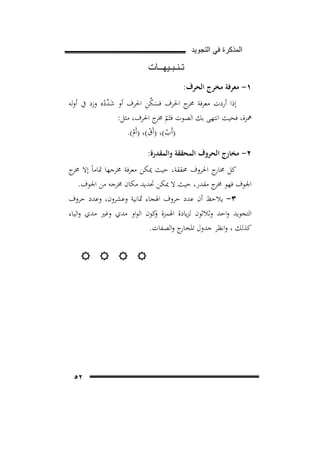 ‫ﺍﻟﻣﺫﻛﺭﺓ ﻓﻲ ﺍﻟﺗﺟﻭﻳﺩ‬

‫ﺗـﻧـﺑـﻳﻬــﺎﺕ‬
‫١- ﻣﻌﺮﻓﺔ ﻣﺨﺮج اﻟﺤﺮف:‬
‫َﱢِ‬
‫إذا أردت ﻣﻌﺮﻓﺔ ج اﳊﺮف ﻓﺴﻜﻦ اﳊﺮف أو ﺷ ﱢدﻩ وزد ﰲ أوﻟﻪ‬
‫ﳐﺮ‬
‫َﺪ ْ‬
‫ﳘﺰة، ﻓﺤﻴﺚ اﻧﺘﻬﻰ ﺑﻚ اﻟﺼﻮت ﻓﺜَﻢ ج اﳊﺮف، ﻣﺜﻞ:‬
‫ّ ﳐﺮ‬
‫)أَب(، )أَق(، )أَم(.‬
‫ْ ْ‬
‫ْ‬
‫٢- ﻣﺨﺎرج اﻟﺤﺮوف اﻟﻤﺤﻘﻘﺔ واﻟﻤﻘﺪرة:‬
‫ﻛﻞ ج اﳊﺮوف ﳏﻘﻘﺔ، ﺣﻴﺚ ﳝﻜﻦ ﻣﻌﺮﻓﺔ ﳐﺮﺟﻬﺎ ﲤﺎﻣﺎً إﻻ ج‬
‫ﳐﺮ‬
‫ﳐﺎر‬
‫اﳉﻮف ﻓﻬﻮ ج ﻣﻘﺪر، ﺣﻴﺚ ﻻ ﳝﻜﻦ ﲢﺪﻳﺪ ﻣﻜﺎن ﳐﺮﺟﻪ ﻣﻦ اﳉﻮف.‬
‫ﳐﺮ‬

‫٣- ﻳﻼﺣﻆ أن ﻋﺪد ﺣﺮوف اﳍﺠﺎء ﲦﺎﻧﻴﺔ وﻋﺸﺮون، وﻋﺪد ﺣﺮوف‬

‫اﻟﺘﺠﻮﻳﺪ واﺣﺪ وﺛﻼﺛﻮن ﻟﺰﻳﺎدة اﳍﻤﺰة ﻛﻮن اﻟﻮاو ﻣﺪي وﻏﲑ ﻣﺪي واﻟﻴﺎء‬
‫و‬
‫ج واﻟﺼﻔﺎت.‬
‫ﻛﺬﻟﻚ ، واﻧﻈﺮ ﺟﺪول اﳌﺨﺎر‬
‫‪‬‬

‫‪‬‬

‫‪‬‬

‫‪‬‬

‫٢٥‬

 