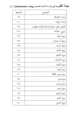 ‫ﺣﻳﺎﺓ‬

‫ﻳﻌﻘﻭﺏ‪=(١٤٩)‬‬
‫ﺍﻟﻘﻠﻭﺏ= ﻓﻲ ﻗﺭﺍءﺓ ﺍﻹﻣﺎﻡ ﺍﻟﺣﺿﺭﻣﻲ‬
‫‪‬‬

‫اﳌﻮﺿ ــﻮع‬

‫ﺣﺔ‬
‫اﻟﺼﻒ‬

‫ﻳﺎءات اﻹﺿﺎﻓﺔ‬

‫٩١‬

‫ﻳﺎءات اﻟﺰواﺋﺪ‬

‫٠٢‬

‫اﻟﻔﺼﻞ اﻟﺜﺎﱐ: ﻓﺮﺷﻴﺎت ﻗﺮاءة اﻹﻣﺎم ﻳﻌﻘﻮب‬

‫٥٢‬

‫ﺳﻮرﰐ: اﻟﻔﺎﲢﺔ‬

‫٦٢‬

‫ﺳﻮرة اﻟﺒﻘﺮة‬

‫٧٢‬

‫ﺳﻮرة آل ﻋﻤﺮان‬

‫٥٣‬

‫ﺳﻮرة اﻟﻨﺴﺎء‬

‫٩٣‬

‫سورة اﳌﺎﺋﺪة‬

‫٤٤‬

‫ﺳﻮرة اﻷﻧﻌﺎم‬

‫٧٤‬

‫ﺳﻮرة اﻷﻋﺮاف‬

‫١٥‬

‫ﺳﻮرة اﻷﻧﻔﺎل‬

‫٥٥‬

‫ﺳﻮرة اﻟﺘﻮﺑﺔ‬

‫٧٥‬

‫ﺳﻮرة ﻳﻮﻧﺲ ‪‬‬

‫٠٦‬

‫ﺳﻮرة ﻫﻮد‬

‫٢٦‬

‫ﺳﻮرة ﻳﻮﺳﻒ‬

‫٤٦‬

‫ﺳﻮرة اﻟﺮﻋﺪ‬

‫٧٦‬

‫ﺳﻮرة إﺑﺮاﻫﻴﻢ‬

‫٨٦‬

‫ﺳﻮرة اﳊﺠﺮ‬

‫٩٦‬

‫ﺳﻮرة اﻟﻨﺤـﻞ‬

‫٠٧‬

 