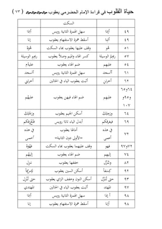 ‫ﺣﻳﺎﺓ‬

‫ﺍﻟﻘﻠﻭﺏ= ﻓﻲ ﻗﺭﺍءﺓ ﺍﻹﻣﺎﻡ ﺍﻟﺣﺿﺭﻣﻲ ﻳﻌﻘﻭﺏ= ‪ ( ٧٣ ) ‬‬
‫اﻟﺴﻜﺖ‬
‫ﺳﻬﻞ اﳍﻤﺰة اﻟﺜﺎﻧﻴﺔ روﻳﺲ‬

‫أاِذا‬
‫إﻧﺎ‬

‫٩٤‬

‫أإذا‬
‫أﺋـِﻨﺎ‬

‫أﺳﻘﻂ ﳘﺰة اﻻﺳﺘﻔﻬﺎم ﻳﻌﻘﻮب‬

‫١٥‬

‫ﻫﻮ‬
‫ُ‬

‫ﻗﻒ ﻋﻠﻴﻬﺎ ﻳﻌﻘﻮب ﻬﺑﺎء اﻟﺴﻜﺖ‬

‫ﻫﻮﻩ‬
‫ُ َْ‬
‫ِ‬
‫ﻬﺑِﻢ اﻟﻮﺳﻴﻠﺔ‬

‫ﺿﻢ اﳍﺎء ﻳﻌﻘﻮب‬

‫ﻋﻠﻴﻪُ م‬

‫٩٤‬
‫٧٥‬
‫٤٥‬
‫١٦‬
‫٢٦‬
‫٤٦و٥٦‬
‫و٥٩و‬
‫٧٠١‬
‫٤٦‬
‫٩٦‬

‫ﻬﺑِﻢ اﻟﻮﺳﻴﻠﺔ‬
‫ُ‬
‫ِ‬
‫ﻋﻠﻴﻬﻢ‬

‫ﻛﺴﺮ اﳍﺎء واﳌﻴﻢ وﺻﻼً ﻳﻌﻘﻮب‬

‫أأﺳﺠﺪ‬
‫ِ‬
‫أﺧﺮﺗﻦ‬

‫ﺳﻬﻞ اﳍﻤﺰة اﻟﺜﺎﻧﻴﺔ روﻳﺲ‬
‫أﺛﺒﺖ ﻳﻌﻘﻮب اﻟﻴﺎء ﰲ اﳊﺎﻟﲔ‬

‫ِ‬
‫ﻋﻠﻴﻬﻢ‬

‫ﺿﻢ اﳍﺎء ﻓﻴﻬﻦ ﻳﻌﻘﻮب‬

‫ﻋﻠﻴﻬﻢ‬
‫ُ‬

‫ِ‬
‫ورﺟﻠِﻚ‬
‫َ َ‬
‫ﻓﻴﻐﺮﻗﻜﻢ‬

‫أﺳﻜﻦ اﳉﻴﻢ ﻳﻌﻘﻮب‬

‫ورﺟﻠِﻚ‬
‫َْ َ‬
‫ِْ‬
‫ﻓﺘُﻎرﻗﻜﻢ‬
‫ﰲ ﻫﺬﻩ‬

‫أﺑﺪل اﻟﻴﺎء ﺗﺎءًا روﻳﺲ‬

‫ﰲ ﻫﺬﻩ‬
‫أﻋﻤﻰ‬

‫أﻣﺎﳍﺎ ﻳﻌﻘﻮب‬
‫=اﻷوﱃ دون اﻟﺜﺎﻧﻴﺔ=‬

‫٢٧و٧٩‬

‫ﻓﻬﻮ‬
‫ِ‬
‫إﻟﻴﻬﻢ‬

‫ﻗﻒ ﻋﻠﻴﻬﻤﺎ ﻳﻌﻘﻮب ﻬﺑﺎء اﻟﺴﻜﺖ‬

‫٢٨‬

‫وﻧـُﻨَـﺰل‬
‫ﱢ‬
‫ﻛِﺴﻔﺎً‬
‫َ‬

‫٢٧‬
‫٤٧‬
‫٢٩‬
‫٣٩‬

‫أاَﺳﺠﺪ‬
‫أﺧﺮﺗﲏ‬

‫ﺿﻢ اﳍﺎء ﻳﻌﻘﻮب‬
‫ﺧﻔﻔﻬﺎ ﻳﻌﻘﻮب‬
‫أﺳﻜﻦ اﻟﺴﲔ ﻳﻌﻘﻮب‬

‫ﻓﻬﻮﻩ‬
‫ُ َْ‬
‫إﻟﻴﻬﻢ‬
‫ُ‬
‫ِ‬
‫ﻧﻨﺰل‬
‫ِ‬
‫كسﻓﺎً‬
‫ْ‬
‫ِ‬
‫ﺣﱴ ﺗـُْﻨﺰل‬

‫ﺣﱴ ﺗـُﻨَـﺰل‬
‫ﱢ‬
‫اﳌﻬﺘﺪ‬

‫أﺛﺒﺖ ﻳﻌﻘﻮب اﻟﻴﺎء ﰲ اﳊﺎﻟﲔ‬

‫٨٩‬

‫أ إذا‬

‫ﺳﻬﻞ اﳍﻤﺰة اﻟﺜﺎﻧﻴﺔ روﻳﺲ‬

‫اﳌﻬﺘﺪي‬
‫أاِذا‬

‫٨٩‬

‫أإﻧﺎ‬

‫أﺳﻘﻂ ﳘﺰة اﻻﺳﺘﻔﻬﺎم ﻳﻌﻘﻮب‬

‫إﻧﺎ‬

‫٧٩‬

‫أﺳﻜﻦ اﻟﻨﻮن وﺧﻔﻒ اﻟﺰاي ﻳﻌﻘﻮب‬

‫أﻋﻤﻰ‬

 