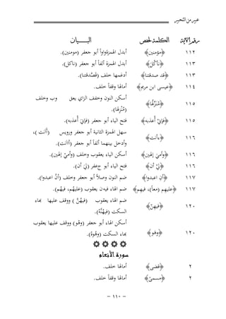 ‫ﻋﺒﲑ ﻣﻦ ﺍﻟﺘﺤﺒﲑ‬
‫ﺭﻗﻢ ﺍﻵﻳﺔ‬

‫ﺍﻟﻜﻠﻤﺔ ﳊﻔﺺ‬

‫٣١١‬

‫﴿ﻧﺄﻛﻞ﴾‬
‫َُ‬

‫٤١١‬

‫﴿ﻋﻴﺴﻰ اﺑﻦ ﻣﺮﱘ﴾‬

‫٥١١‬

‫﴿ﻣﻨَـﺰﳍﺎ﴾‬
‫ُ ﱢُ‬

‫٥١١‬

‫﴿ﻓﺈﱐ أُﻋﺬﺑﻪ﴾‬
‫ْ‬

‫٦١١‬

‫﴿ءأﻧﺖ﴾‬

‫٦١١‬

‫﴿وأﻣﻲ إﳍﲔ﴾‬
‫َ‬

‫٢١١‬
‫٣١١‬

‫﴿ﻣﺆﻣﻨﲔ﴾‬

‫﴿ﻗﺪ ﺻﺪﻗﺘﻨﺎ﴾‬

‫ﺍﻟﺒ ـ ـ ـ ـ ـ ـ ــﻴﺎﻥ‬

‫أﺑﺪل اﳍﻤﺰةواواً أﺑﻮ ﺟﻌﻔﺮ )ﻣﻮﻣﻨﲔ(.‬
‫أﺑﺪل اﳍﻤﺰة أﻟﻔﺎً أﺑﻮ ﺟﻌﻔﺮ )ﻧﺎﻛﻞ(.‬

‫أدﻏﻤﻬﺎ ﺧﻠﻒ )ﻗَﺼﺪﻗﺘﻨﺎ(.‬
‫ﱠ‬
‫أﻣﺎﳍﺎ وﻗﻔﺎً ﺧﻠﻒ.‬

‫أﺳﻜﻦ اﻟﻨﻮن وﺧﻔﻒ اﻟﺰاي ﻳﻌﻖ‬
‫ُِ‬
‫)ﻣْﻨﺰﳍﺎ(.‬

‫ﻓﺘﺢ اﻟﻴﺎء أﺑﻮ ﺟﻌﻔﺮ )ﻓﺈﱐَ أُﻋﺬﺑﻪ(.‬

‫ﺳﻬﻞ اﳍﻤﺰة اﻟﺜﺎﻧﻴﺔ أﺑﻮ ﺟﻌﻔﺮ وروﻳﺲ‬

‫٦١١‬

‫٠٢١‬

‫ِ‬
‫﴿ﻓﻴﻬﻦ﴾‬
‫ّ‬

‫٠٢١‬

‫﴿وﻫﻮ﴾‬
‫َ‬

‫٢‬

‫﴿ﻗﻀﻰ﴾‬

‫أﻣﺎﳍﺎ ﺧﻠﻒ.‬

‫٢‬

‫﴿ﻣﺴﻤﻰ﴾‬
‫ً‬

‫أﻣﺎﳍﺎ وﻗﻔﺎً ﺧﻠﻒ.‬

‫٧١١‬

‫)أَاَﻧﺖ (،‬

‫وأدﺧﻞ ﺑﻴﻨﻬﻤﺎ أﻟﻔﺎً أﺑﻮ ﺟﻌﻔﺮ )أااَﻧﺖ(.‬
‫أﺳﻜﻦ اﻟﻴﺎء ﻳﻌﻘﻮب وﺧﻠﻒ )وأﻣﻲ إﳍﲔ(.‬
‫ْ‬

‫﴿ﱄ أن﴾‬
‫ْ‬
‫ِ‬
‫﴿أن اﻋﺒﺪوا﴾‬

‫٧١١‬

‫وب وﺧﻠﻒ‬

‫ﻓﺘﺢ اﻟﻴﺎء أﺑﻮ جﻋﻔﺮ )ﱄ أن(.‬
‫َ‬

‫ﺿﻢ اﻟﻨﻮن وﺻﻼً أﺑﻮ ﺟﻌﻔﺮ وﺧﻠﻒ )أن اﻋﺒﺪوا(.‬
‫ُ‬

‫ِ‬
‫ِ‬
‫﴿ﻋﻠﻴﻬﻢ )ﻣﻌﺎً(، ﻓﻴﻬﻢ﴾ ﺿﻢ اﳍﺎء ﻓﻴﻪ ن ﻳﻌﻘﻮب )ﻋﻠﻴﻬﻢ، ﻓﻴﻬﻢ(.‬
‫ُ ُ‬
‫ﺿﻢ اﳍﺎء ﻳﻌﻘﻮب‬

‫)ﻓﻴﻬﻦ ( ووﻗﻒ ﻋﻠﻴﻬﺎ ﺑﺎء‬
‫ُﱠ‬

‫اﻟﺴﻜﺖ )ﻓﻴﻬﻨﱠﻪ(.‬
‫ُْ‬
‫أﺳﻜﻦ اﳍﺎء أﺑﻮ ﺟﻌﻔﺮ )وﻫﻮ( ووﻗﻒ ﻋﻠﻴﻬﺎ ﻳﻌﻘﻮب‬
‫ْ‬
‫ﺑﺎء اﻟﺴﻜﺖ )وﻫﻮﻩ(.‬
‫ُْ‬
‫‪‬‬

‫ﺳﻮرة اﻷﻧﻌﺎم‬

‫≠ ∞±± ≠‬

 