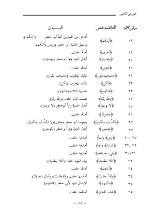 ‫ﻋﺒﲑ ﻣﻦ ﺍﻟﺘﺤﺒﲑ‬
‫ﺭﻗﻢ ﺍﻵﻳﺔ‬

‫ﺍﻟﻜﻠﻤﺔ ﳊﻔﺺ‬

‫٩١‬

‫﴿أَإِﻧﻜﻢ﴾‬

‫٩١‬

‫﴿أﺧﺮى﴾‬
‫﴿ﻳﺆﻣﻨﻮن﴾‬

‫أﻣﺎﳍﺎ ﺧﻠﻒ.‬
‫أﺑﺪل اﻟﻪﻣﺰة واواً أﺑﻮﺟﻌﻔﺮ )ﻳﻮﻣﻨﻮن(.‬

‫١٢‬

‫﴿اﻓﱰى﴾‬

‫أﻣﺎﳍﺎ ﺧﻠﻒ.‬

‫٣٢‬

‫﴿ﺗﻜﻦ﴾‬

‫٠٢‬
‫٢٢‬
‫٣٢‬
‫٣٢‬
‫٥٢‬

‫﴿ﳓﺸﺮﻫﻢ،ﻧﻘﻮل﴾‬
‫﴿ﻓﺘﻨﺘُﻬﻢ﴾‬
‫﴿واﷲِ رﺑﱢﻨﺎ﴾‬

‫﴿ﻻ ﻳﺆﻣﻨﻮا﴾‬

‫٥٢‬

‫﴿ﺟﺎءوك﴾‬
‫﴿ﻧﻜﺬب، وﻧﻜﻮن﴾‬
‫َ‬
‫ﱢ َ‬
‫﴿اﳌﺆﻣﻨﲔ﴾‬

‫٧٢ ،٠٣‬

‫﴿ﺗﺮى﴾ )ﻣﻌﺎً(‬
‫﴿اﻟﺪﻧﻴﺎ﴾ )ﻣﻌﺎً(‬

‫٢٣‬

‫﴿أﻓﻼ ﺗﻌﻘﻠﻮن﴾‬

‫٧٢‬
‫٧٢‬
‫٩٢ ،٢٣‬
‫١٣،٠٣‬
‫٤٣‬
‫٤٣‬
‫٥٣‬
‫٥٣‬

‫﴿ﺑﻠﻰ، ﺟﺎءﺗﻪم ﴾‬
‫﴿أﺗﺎﻫﻢ﴾‬

‫ﺍﻟﺒ ـ ـ ـ ـ ـ ـ ــﻴﺎﻥ‬

‫أدﺧﻞ ﺑﲔ اﳍﻤﺰﺗﲔ أﻟﻔﺎً أﺑﻮ ﺟﻌﻔﺮ‬

‫)أااِﻧﻜﻢ (،‬

‫وﺳﻬﻞ اﻟﺜﺎﻧﻴﺔ أﺑﻮ ﺟﻌﻔﺮ وروﻳﺲ )أاِﻧﻜﻢ(.‬

‫ﺑﺎﻟﻴﺎء ﻳﻌﻘﻮب )ﳛﺸﺮﻫﻢ، ﻳﻘﻮل(.‬
‫ل‬
‫ﺑﺎﻟﻴﺎء ﻳﻌﻘﻮب )ﻳﻜﻦ(.‬
‫ل‬
‫ﻧﺼﺒﻬﺎ اﻟﺜﻼﺛﺔ )ﻓﺘﻨﺘَﻬﻢ(.‬
‫ﻧﺼﺐ اﻟﺒﺎء ﺧﻠﻒ )واﷲِ رﺑﱠﻨﺎ(.‬
‫أﺑﺪل اﳍﻤﺰة واواً أﺑﻮﺟﻌﻔﺮ )ﻻ ﻳﻮﻣﻨﻮا(.‬
‫أﻣﺎﳍﺎ ﺧﻠﻒ.‬

‫رﻓﻌﻬﻤﺎ أﺑﻮ ﺟﻌﻔﺮ وﺧﻠﻒ)وﻻ ﻧﻜﺬب، وﻧﻜﻮن(.‬
‫ُ‬
‫ﱢ ُ‬
‫أﺑﺪل اﻟﻪﻣﺰة واواً أﺑﻮﺟﻌﻔﺮ )اﳌﻮﻣﻨﲔ(.‬
‫أﻣﺎﻟﻪم ا ﺧﻠﻒ .‬
‫أﻣﺎﻟﻪم ا ﺧﻠﻒ .‬
‫أﻣﺎﻟﻪم ا ﺧﻠﻒ .‬
‫ﺑﻴﺎء اﻟﻐﻴﺒﺔ ﳋﻠﻒ )أﻓﻼ ﻳﻌﻘﻠﻮن(.‬

‫أﻣﺎﳍﺎ ﺧﻠﻒ.‬

‫﴿وﻟﻘﺪ ﺟﺎءك﴾‬
‫ْ‬
‫﴿ﻓﺘﺄﺗﻴﻬﻢ﴾‬

‫أدﻏﻤﻬﺎ ﺧﻠﻒ )وﻟﻘﺠﺎءك(، وأﻣﺎل )ﺟﺎءك(.‬
‫ﱠ‬
‫اﻹﺑﺪال ﻓﻴﻬﺎ ﻷﰊ ﺟﻌﻔﺮ )ﻓﺘﺎﺗﻴﻬﻢ(.‬

‫﴿ﺷﺎء، اﳍﺪى﴾‬

‫أﻣﺎﳍﻤﺎ ﺧﻠﻒ.‬
‫≠ ≤±± ≠‬

 