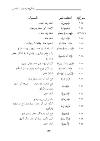 ‫ﰲ ﺍﻟﻘﺮﺍﺀﺍﺕ ﺍﻟﺜﻼﺙ ﺍﳌﺘﻤﺔ ﻟﻠﻌﺸﺮ‬
‫ﺭﻗﻢ ﺍﻵﻳﺔ‬

‫ﺍﻟﻜﻠﻤﺔ ﳊﻔﺺ‬

‫٤٥١‬

‫﴿ﻳﺆﻣﻨﻮن﴾‬

‫٤٥١‬

‫٤٥١،٧٥١‬

‫٧٥١‬

‫﴿ﻣﻮﺳﻰ﴾‬

‫﴿وﻫﺪى﴾ )ﻣﻌﺎً(‬
‫ً‬
‫﴿أﻫﺪى﴾‬

‫أﻣﺎﳍﺎ وﻗﻔﺎً ﺧﻠﻒ.‬

‫ﺍﻟﺒ ـ ـ ـ ـ ـ ـ ــﻴﺎﻥ‬

‫اﻹﺑﺪال ﻷﰊ ﺟﻌﻔﺮ )ﻳﻮﻣﻨﻮن(.‬

‫أﻣﺎﳍﺎ وﻗﻔﺎً ﺧﻠﻒ.‬

‫أﻣﺎﳍﺎ ﺧﻠﻒ.‬

‫٧٥١‬

‫﴿ﻓﻘﺪ ﺟﺎءﻛﻢ﴾‬
‫ِ‬
‫﴿ﻳﺼﺪ ﻓﻮن﴾ )ﻣﻌﺎً(‬

‫٨٥١‬

‫﴿إﻻ أن ﺗﺄﺗﻴﻬﻢ﴾‬

‫٨٥١‬

‫﴿ﻳﺄﰐَ )ﻣﻌﺎً(، ﻳﺄﰐ﴾‬

‫اﻹﺑﺪال ﻓﻴﻬﻤﺎ ﻷﰊ ﺟﻌﻔﺮ )ﻳﺎﰐَ، ﻳﺎﰐ(.‬

‫٠٦١‬

‫﴿ﳚﺰى،ﺟﺎء﴾)ﻣﻌﺎً(‬
‫ُْ َ‬
‫﴿رﰊ إﱃ﴾‬
‫ْ‬

‫ﻓﺘﺢ اﻟﻴﺎء أﺑﻮ ﺟﻌﻔﺮ )رﰊ إﱃ(.‬
‫َ‬

‫١٦١‬

‫﴿ﻗِﻴَﻤﺎً﴾‬

‫١٦١‬
‫١٦١‬

‫﴿ﻫﺪاﱐ﴾‬

‫أﻣﺎﳍﺎ ﺧﻠﻒ.‬

‫﴿ﺻﺮاط﴾‬

‫٢٦١‬

‫﴿وﳏﻴﺎي﴾‬
‫َ‬

‫٢٦١‬

‫﴿وﳑﺎﰐ﴾‬
‫ْ‬

‫ﺑﺎﻟﺴﲔ ﻟﺮوﻳﺲ )ﺳﺮاط(.‬
‫أﺳﻜﻦ اﻟﻴﺎء أﺑﻮ ﺟﻌﻔﺮ وﺻﻼً ووﻗﻔﺎً ﻣﻊ اﳌﺪ اﻟﻼزم‬
‫)ﳏﻴﺂي(.‬
‫ْ‬

‫٤٦١‬

‫﴿أُﺧﺮى﴾‬

‫٧٥١‬

‫٠٦١‬
‫١٦١‬

‫٣٦١‬

‫﴿ﻋﺸﺮ أﻣﺜﺎﳍﺎ﴾‬
‫ُ‬

‫﴿وأﻧﺎْ أول﴾‬

‫أدﻏﻤﻬﺎ ﺧﻠﻒ )ﻓﻘﺠﺎءﻛﻢ( وأﻣﺎﳍﺎ .‬
‫ﱠ‬

‫أﺷﻢ اﻟﺼﺎد زاﻳﺎً ﺧﻠﻒ وروﻳﺲ )ﻳﺼـزـﺪﻓﻮن(.‬

‫ﺑﺎﻟﻴﺎء ﱁﻟﻒ )ﻳﺄﺗﻴﻬﻢ(، وأﺑﺪل اﳍﻤﺰة أﻟﻔﺎً أﺑﻮ ﺟﻌﻔﺮ‬
‫)ﺗﺎﺗﻴﻬﻢ(.‬

‫ﻧﻮن اﻷوﱃ ورﻓﻊ اﻟﺜﺎﻧﻴﺔ ﻳﻌﻘﻮب )ﻋﺸﺮ أﻣﺜﺎﳍﺎ(.‬
‫ٌ ُ‬
‫ﱠ‬
‫أﻣﺎﻟﻪن ﺧﻠﻒ.‬
‫ﻓﺘﺢ اﻟﻘﺎف وﺷﺪد اﻟﻴﺎء‬
‫وﻳﻌﻘﻮب )ﻗَـﻴﱢﻤﺎً(.‬

‫ﻛﺴﺮﻫﺎ أﺑﻮ ﺟﻌﻔﺮ‬
‫و‬

‫ﻓﺘﺢ اﻟﻴﺎء وﺻﻼً أﺑﻮ ﺟﻌﻔﺮ )وﳑﺎﰐَ ﷲ(.‬

‫أﺛﺒﺖ اﻷﻟﻒ وﺻﻼً أﺑﻮ ﺟﻌﻔﺮ )وأﻧﺎ أول(.‬
‫أﻣﺎﳍﺎ ﺧﻠﻒ.‬
‫≠ ≥≤± ≠‬

 