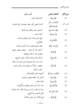 ‫ﻋﺒﲑ ﻣﻦ ﺍﻟﺘﺤﺒﲑ‬
‫ﺭﻗﻢ ﺍﻵﻳﺔ‬

‫٢٥‬

‫٢٥، ٣٥‬

‫ﺍﻟﻜﻠﻤﺔ ﳊﻔﺺ‬

‫﴿ﻫﺪى﴾‬
‫ً‬

‫﴿ﻳﺆﻣﻨﻮن، ﻳﺄﰐ‬
‫ﺗﺄوﺑﻠﻪ)ﻣﻌﺎً(﴾‬

‫٣٥‬
‫٤٥‬

‫﴿ﻗﺪ ﺟﺎءت﴾‬
‫ْ‬
‫﴿اﺳﺘﻮى﴾‬

‫٤٥‬

‫ِْ‬
‫﴿ﻳـُﻐﺸﻲ﴾‬

‫٦٥‬

‫﴿رﲪﺖ اﷲ﴾‬
‫َ‬

‫٧٥‬

‫﴿وﻫﻮ﴾‬
‫َُ‬

‫٧٥‬

‫﴿اﻟﺮﻳﺎح﴾‬

‫٧٥‬

‫﴿ﺑُﺸﺮاً﴾‬
‫ْ‬

‫٧٥‬

‫﴿أﻗﻠﺖ ﺳﺤﺎﺑﺎً﴾‬
‫ْ‬
‫﴿ﻣﻴﱢﺖ﴾‬

‫٧٥‬
‫٧٥‬

‫﴿اﳌﻮﺗﻰ﴾‬
‫َﱠ‬
‫﴿ﺗَﺬﻛﺮون﴾‬

‫٨٥‬

‫﴿ﻻ ﳜُْج◌﴾‬
‫َﺮ ُ‬

‫٨٥‬

‫ِ‬
‫﴿ﻧَﻜﺪاً﴾‬

‫٧٥‬

‫ﺍﻟﺒ ـ ـ ـ ـ ـ ـ ــﻴﺎﻥ‬

‫أﻣﺎﳍﺎ وﻗﻔﺎً ﺧﻠﻒ.‬

‫اﻹﺑﺪال ﻓﻴﻬﻦ ﻷﰊ ﺟﻌﻔﺮ )ﻳﻮﻣﻨﻮن، ﻳﺎﰐ ﺗﺎوﻳﻠﻪ(.‬
‫أدﻏﻤﻬﺎ ﺧﻠﻒ )ﻗﺠﺎءت( وأﻣﺎﳍﺎ.‬
‫ﱠ‬

‫أﻣﺎﳍﺎ ﺧﻠﻒ.‬

‫ﻓﺘﺢ اﻟﻐﲔ وﺷﺪد اﻟﺸﲔ ﻳﻌﻘﻮب وﺧﻠﻒ‬
‫)ﻳـُﻐَ ﱢﻲ(.‬
‫ﺸ‬
‫ﻗﻒ ﻋﻠﻴﻬﺎ ﻳﻌﻘﻮب ﻬﺑﺎء اﻟﺘﺄﻧﻴﺚ )رﲪﻪ(.‬
‫ْ‬

‫أﺳﻜﻦ اﳍﺎء أﺑﻮ ﺟﻌﻔﺮ )وﻫﻮ ( ووﻗﻒ ﻋﻠﻴﻬﺎ‬
‫َْ‬
‫ﻌﻘﻮب ﻬﺑﺎء اﻟﺴﻜﺖ )وﻫﻮﻩ(.‬
‫ُ ْ‬
‫أﺳﻜﻦ اﻟﻴﺎء وﺣﺬف اﻷﻟﻒ ﺧﻠﻒ )اﻟﺮﻳﺢ(.‬
‫أﺑﺪل اﻟﺒﺎء ﻧﻮﻧﺎً ﻣﻀﻤﻮﻣﺔ وﺿﻢ اﻟﺸﲔ أﺑﻮ ﺟﻌﻔﺮ‬
‫وﻳﻌﻘﻮب )ﻧُﺸﺮاً (، وﻓﺘﺢ اﻟﻨﻮن وﺳﻜﻦ اﻟﺸﲔ‬
‫ُ‬
‫ﺧﻠﻒ )ﻧَﺸﺮاً(.‬
‫ْ‬
‫أدﻏﻤﻬﺎ ﺧﻠﻒ )أﻗﻠﺴﺤﺎﺑﺎً(.‬
‫ﱠ‬

‫أﺳﻜﻦ اﻟﻴﺎء ﳐﻔﻔﺔ ﻳﻌﻘﻮب )ﻣﻴﺖ(.‬
‫ْ‬
‫أﻣﺎﳍﺎ ﺧﻠﻒ.‬

‫ﱠﱠ‬
‫ﺷﺪد اﻟﺬال أﺑﻮ ﺟﻌﻔﺮ وﻳﻌﻘﻮب )ﺗﺬﻛﺮون(.‬

‫ﺿﻢ اﻟﻴﺎء ﻛﺴﺮ اﻟﺮاء اﺑﻦ وردان ﲞُﻠﻒ ﻋﻨﻪ، واﻟﻮﺟﻪ‬
‫و‬
‫اﻟﺜﺎﱐ ﻛﺤﻔﺺ )ﻻ ﳜْ ِج(.‬
‫ُﺮ‬
‫ﻓﺘﺢ اﻟﻜﺎف أﺑﻮ ﺟﻌﻔﺮ )ﻧَﻜﺪاً(.‬
‫َ‬
‫≠ ∏≤± ≠‬

 