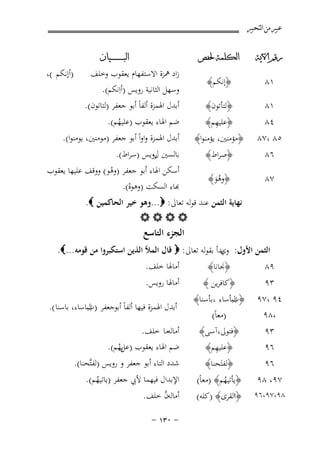 ‫ﻋﺒﲑ ﻣﻦ ﺍﻟﺘﺤﺒﲑ‬
‫ﺭﻗﻢ ﺍﻵﻳﺔ‬

‫ﺍﻟﻜﻠﻤﺔ ﳊﻔﺺ‬

‫١٨‬

‫﴿إﻧﻜﻢ﴾‬

‫١٨‬

‫﴿ﻟﺘﺄﺗﻮن﴾‬
‫ِ‬
‫﴿ﻋﻠﻴﻬﻢ﴾‬

‫٤٨‬
‫٥٨ ،٧٨‬

‫﴿ﻣﺆﻣﻨﲔ، ﻳﺆﻣﻨﻮا﴾‬

‫٦٨‬

‫﴿ﺻﺮاط﴾‬

‫٧٨‬

‫﴿وﻫﻮ﴾‬
‫َُ‬

‫ﺍﻟﺒ ـ ـ ـ ـ ـ ـ ــﻴﺎﻥ‬

‫زاد ﳘﺰة اﻻﺳﺘﻔﻬﺎم ﻳﻌﻘﻮب وﺧﻠﻒ‬
‫وﺳﻬﻞ اﻟﺜﺎﻧﻴﺔ روﻳﺲ )أاِﻧﻜﻢ(.‬

‫)أإﻧﻜﻢ (،‬

‫أﺑﺪل اﳍﻤﺰة أﻟﻔﺎً أﺑﻮ ﺟﻌﻔﺮ )ﻟﺘﺎﺗﻮن(.‬
‫ﺿﻢ اﳍﺎء ﻳﻌﻘﻮب )ﻋﻠﻴﻬﻢ(.‬
‫ُ‬

‫أﺑﺪل اﳍﻤﺰة واواً أﺑﻮ ﺟﻌﻔﺮ )ﻣﻮﻣﻨﲔ، ﻳﻮﻣﻨﻮا(.‬
‫ﺑﺎﻟﺴﲔ روﻳﺲ )ﺳﺮاط(.‬
‫ل‬

‫أﺳﻜﻦ اﳍﺎء أﺑﻮ ﺟﻌﻔﺮ )وﻫﻮ( ووﻗﻒ ﻋﻠﻴﻬﺎ ﻳﻌﻘﻮب‬
‫ْ‬
‫ﺑﺎء اﻟﺴﻜﺖ )وﻫﻮﻩ(.‬
‫ْ‬

‫ﻧﻬﺎﻳﺔ اﻟﺜﻤﻦ ﻋﻨﺪ ﻗﻮﻟﻪ ﺗﻌﺎﱃ: ‪...‬وﻫﻮ ﺧﻴﺮ اﻟﺤﺎﻛﻤﻴﻦ ‪.‬‬
‫‪‬‬

‫اﻟﺠﺰء اﻟﺘﺎﺳﻊ‬
‫اﻟﺜﻤﻦ اﻷول: ﺑﺪأ ﺑﻘﻮﻟﻪ ﺗﻌﺎﱃ: ‪ ‬ﻗﺎل اﻟﻤﻸ اﻟﺬﻳﻦ اﺳﺘﻜﺒﺮوا ﻣﻦ ﻗﻮﻣﻪ ...‪.‬‬
‫وي‬

‫٩٨‬

‫﴿ﳒﺎﻧﺎ﴾‬

‫أﻣﺎﳍﺎ ﺧﻠﻒ.‬

‫٣٩‬

‫﴿ﻛﺎﻓﺮﻳﻦ ﴾‬

‫أﻣﺎﳍﺎ روﻳﺲ.‬

‫٤٩ ،٧٩‬
‫،٨٩‬
‫٣٩‬
‫٦٩‬
‫٦٩‬
‫٧٩، ٨٩‬
‫٨٩،٧٩،٦٩‬

‫﴿ اﻟﺒﺄﺳﺎء ،ﺑﺄﺳﻨﺎ﴾‬
‫ب‬

‫أﺑﺪل اﳍﻤﺰة ﻓﻴﻬﺎ أﻟﻔﺎً أﺑﻮﺟﻌﻔﺮ ) اﻟﺒﺎﺳﺎء، ﺑﺎﺳﻨﺎ (.‬
‫ب‬

‫)ﻣﻌﺎً(‬
‫﴿ﻓﺘﻮﱃ،آﺳﻰ﴾‬
‫ِ‬
‫﴿ﻋﻠﻴﻬﻢ﴾‬

‫أﻣﺎﻟﻪﻣﺎ ﺧﻠﻒ.‬
‫ﺿﻢ اﳍﺎء ﻳﻌﻘﻮب ) ﻳﻬﻢ(.‬
‫ﻋﻞ ُ‬

‫﴿ﻳﺄﺗﻴﻬﻢ﴾ )ﻣﻌﺎً(‬
‫ُ‬
‫﴿اﻟﻘﺮى﴾ )ﻛﻠﻪ(‬

‫اﻹﺑﺪال ﻓﻴﻬﻤﺎ ﻷﰊ ﺟﻌﻔﺮ )ﻳﺎﺗﻴﻬﻢ(.‬
‫ُ‬
‫ﱠ‬
‫أﻣﺎﻟﻪن ﺧﻠﻒ.‬

‫‪B‬‬
‫۸۳‬

‫﴿ﻟﻔﺘَﺤﻨﺎ﴾‬

‫ﺷﺪد اﻟﺘﺎء أﺑﻮ ﺟﻌﻔﺮ و روﻳﺲ )ﻟﻔﺘﱠﺤﻨﺎ(.‬

‫≠ ∞≥± ≠‬

 