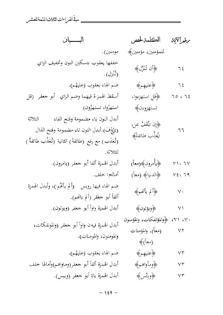 ‫ﰲ ﺍﻟﻘﺮﺍﺀﺍﺕ ﺍﻟﺜﻼﺙ ﺍﳌﺘﻤﺔ ﻟﻠﻌﺸﺮ‬
‫ﺭﻗﻢ ﺍﻵﻳﺔ‬

‫ﺍﻟﻜﻠﻤﺔ ﳊﻔﺺ‬

‫٤٦‬

‫﴿أن ﺗُـﻨَـﺰل﴾‬
‫ﱠ‬

‫٤٦‬
‫٤٦ ، ٥٦‬

‫ِ‬
‫﴿ﻋﻠﻴﻬﻢ﴾‬
‫ِ‬
‫﴿ﻗﻞ اﺳﺘﻬﺰءوا،‬
‫ِ‬
‫ﺗﺴﺘﻬﺰوءن﴾‬

‫٦٦‬

‫﴿إن نﻋﻒ ﻋﻦ،‬
‫ﱠْ ُ‬
‫نﱢ‬
‫ُﻋﺬب ﻃﺎﺋﻔﺔً﴾‬

‫ﻟﻠﻤﺆﻣﻨﲔ، ﻣﺆﻣﻨﲔ﴾‬

‫٧٦ ،١٧‬

‫﴿ﻳﺄْﻣﺮون﴾)ﻣﻌﺎً(‬
‫﴿اﻟﺪﻧﻴﺎ﴾ )ﻣﻌﺎً(‬

‫٠٧‬

‫﴿ﱂ ﻳﺄﻬﺗﻢ﴾‬

‫١٧‬

‫﴿وﻳﺆﺗﻮن﴾‬

‫٩٦ ،٤٧‬

‫٠٧، ١٧، ﴿واﳌﺆﺗﻔﻜﺎت، واﳌﺆﻣﻨﻮن‬
‫٢٧‬
‫)ﻣﻌﺎً(، واﳌﺆﻣﻨﺎت‬
‫٣٧‬

‫)ﻣﻌﺎً(﴾‬
‫ِ‬
‫﴿ﻋﻠﻴﻬﻢ﴾‬

‫٣٧‬

‫﴿وﻣﺄواﻫﻢ﴾‬
‫﴿وﺑـِْﺌﺲ﴾‬

‫٣٧‬

‫ﻣﻮﻣﻨﲔ(.‬

‫ﺍﻟﺒ ـ ـ ـ ـ ـ ـ ــﻴﺎﻥ‬

‫ﺧﻔﻔﻬﺎ ﻳﻌﻘﻮب ﺑﺘﺴﻜﲔ اﻟﻨﻮن وﲣﻔﻴﻒ اﻟﺰاي‬
‫)ﺗـُْﻨـﺰل(.‬
‫َ‬
‫ﺿﻢ اﳍﺎء ﻳﻌﻘﻮب )ﻋﻠﻴﻬﻢ(.‬
‫ُ‬

‫أﺳﻘﻂ اﳍﻤﺰ ة ﻓﻴﻬﻤﺎ وﺿﻢ اﻟﺰاي أﺑﻮ ﺟﻌﻔﺮ )ﻗﻞ‬
‫اﺳﺘﻬﺰوا، ﺗﺴﺘﻬﺰون(‬
‫ُ‬
‫ُ‬

‫اﻟﺜﻼﺛﺔ‬
‫أﺑﺪل اﻟﻨﻮن ﻳﺎء ﻣﻀﻤﻮﻣﺔ وﻓﺘﺢ اﻟﻔﺎء‬
‫) عف(.أﺑﺪل اﻟﻨﻮن ﺗﺎء ﻣﻀﻤﻮﻣﺔ وﻓﺘﺢ اﻟﺬال‬
‫يْ َ‬
‫ُ‬
‫َﱠ‬
‫)ﺗـُﻌﺬب ( ﻣﻊ رﻓﻊ )ﻃﺎﺋﻔﺔً ( اﻟﺜﺎﻧﻴﺔ )ﺗـُﻌﺬب ﻃﺎﺋﻔ ٌ (‬
‫ﺔ‬
‫ََ‬

‫ﻟﻠﺜﻼﺛﺔ.‬
‫أﺑﺪل اﳍﻤﺰة أﻟﻔﺎ أﺑﻮ ﺟﻌﻔﺮ )ﻳﺎﻣﺮون(.‬
‫أﻣﺎﻟﻪم ا ﺧﻠﻒ .‬

‫ﺿﻢ اﳍﺎء ﻓﻴﻬﺎ روﻳﺲ )ﱂ ﻳﺄﻬﺗُﻢ (، وأﺑﺪل اﳍﻤﺰة‬
‫أﻟﻔﺎً أﺑﻮ ﺟﻌﻔﺮ )ﱂ ﻳﺎﻬﺗﻢ(.‬
‫أﺑﺪل اﳍﻤﺰة واواً أﺑﻮ ﺟﻌﻔﺮ )وﻳﻮﺗﻮن(.‬
‫أﺑﺪل اﳍﻤﺰة ﻓﻴﻪ ن واواً أﺑﻮ ﺟﻌﻔﺮ )واﳌﻮﺗﻔﻜﺎت،‬
‫واﳌﻮﻣﻨﻮن، واﳌﻮﻣﻨﺎت(.‬
‫ﺿﻢ اﳍﺎء ﻳﻌﻘﻮب )ﻋﻠﻴﻬﻢ(.‬
‫ُ‬

‫أﺑﺪل اﳍﻤﺰة أﻟﻔﺎً أﺑﻮ ﺟﻌﻔﺮ)وﻣﺎواﻫﻢ(وأﻣﺎﳍﺎ ﺧﻠﻒ‬

‫أﺑﺪل اﳍﻤﺰة ﻳﺎءً أﺑﻮ ﺟﻌﻔﺮ )وﺑﻴﺲ(.‬
‫≠ ‪≠ ±¥π‬‬

 