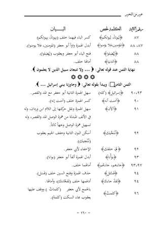 ‫ﻋﺒﲑ ﻣﻦ ﺍﻟﺘﺤﺒﲑ‬
‫ﺭﻗﻢ ﺍﻵﻳﺔ‬

‫ﺍﻟﻜﻠﻤﺔ ﳊﻔﺺ‬

‫﴿ﺑُﻴﻮﺗﺎً، ﺑُﻴﻮﺗﻜﻢ﴾‬

‫٧٨‬
‫٧٨، ٨٨ ﴿اﳌﺆﻣﻨﲔ،ﻓﻼ ﻳﺆﻣﻨﻮا﴾‬
‫ِﻳ ِ‬
‫﴿لﻀﻠﻮا﴾‬
‫٨٨‬
‫ُ‬
‫﴿اﻟﺪﻧﻴﺎ﴾‬
‫٨٨‬

‫ﺍﻟﺒ ـ ـ ـ ـ ـ ـ ــﻴﺎﻥ‬

‫ﻛﺴﺮ اﻟﺒﺎء ﻓﻴﻬﻤﺎ ﺧﻠﻒ )ﺑـِﻴﻮﺗﺎً، ﺑـِﻴـﻮﺗﻜﻢ(‬
‫أﺑﺪل اﳍﻤﺰة واواً أﺑﻮ ﺟﻌﻔﺮ )اﳌﻮﻣﻨﲔ، ﻓﻼ ﻳﻮﻣﻨﻮا(.‬
‫ِﻳ ِ‬
‫ﻓﺘﺢ اﻟﻴﺎء أﺑﻮ ﺟﻌﻔﺮ وﻳﻌﻘﻮب )لﻀﻠﻮا(.‬
‫َ‬
‫أﻣﺎﳍﺎ ﺧﻠﻒ.‬

‫ﻧـﻬﺎﻳﺔ اﻟﺜﻤﻦ ﻋﻨﺪ ﻗﻮﻟﻪ ﺗﻌﺎﻟﻰ: ‪ … ‬وﻻ ﺗﺘﺒﻌﺎن ﺳﺒﻴﻞ اﻟﺬﻳﻦ ﻻ ﻳﻌﻠﻤﻮن ‪.‬‬
‫‪‬‬
‫‪ :‬وﻳﺒﺪأ ﺑﻘﻮﻟﻪ ﺗﻌﺎﻟﻰ: ‪ ‬وﺟﺎوزﻧﺎ ﺑﺒﻨﻲ إﺳﺮاﺋﻴﻞ … ‪.‬‬
‫اﻟﺜﻤﻦ اﻟﺜﺎﻣﻦ‬

‫٣٩،٠٩‬
‫٠٩‬

‫﴿إﺳﺮاﺋﻴﻞ﴾ )ﻛﻠﻪ(‬
‫﴿آﻣﻨﺖ أﻧﻪ﴾‬

‫١٩‬

‫﴿آﻵن﴾‬

‫٢٩‬

‫﴿ﻧـُﻨَﺠﻴﻚ﴾‬
‫ﱢ‬

‫٢٩‬
‫٣٩‬

‫﴿ﱂن ﺧﻠﻔﻚ ﴾‬
‫﴿ﺑﻮأْﻧﺎ﴾‬
‫َ‬

‫٧٩،٣٩‬
‫٤٩‬
‫٤٩‬

‫﴿ﺎءﻫﻢ، ﺟﺎءﻬﺗﻢ﴾‬
‫﴿ﻓَﺴﺌﻞ﴾‬
‫ْ‬
‫﴿ﻟﻘﺪ ﺟﺎءك﴾‬
‫ْ‬

‫٦٩‬

‫﴿ﻛﻠﻤﺖ﴾‬
‫ُ‬

‫ﺳﻬﻞ اﳍﻤﺰة اﻟﺜﺎﻧﻴﺔ أﺑﻮ ﺟﻌﻔﺮ ﻣﻊ اﳌﺪ واﻟﻘﺼﺮ.‬
‫ﻛﺴﺮ اﳍﻤﺰة ﺧﻠﻒ )آﻣﻨﺖ إﻧﻪ(.‬
‫ﺳﻬﻞ اﳍﻤﺰة وﻧﻘﻞ ﻛﺘﻬﺎ إﱃ اﻟﻼم اﺑﻦ وردان، وﻟﻪ‬
‫ﺣﺮ‬
‫ﰲ اﻷﻟﻒ اﳌﺒﺪﻟﺔ ﻣﻦ ﳘﺰة اﻟﻮﺻﻞ اﳌﺪ واﻟﻘﺼﺮ، وﻟﻪ‬
‫ﺗﺴﻬﻴﻞ ﳘﺰة اﻟﻮﺻﻞ وﺟﻬﺎً ﺛﺎﻟﺜﺎً.‬
‫أﺳﻜﻦ اﻟﻨﻮن اﻟﺜﺎﻧﻴﺔ وﺧﻔﻒ اﳉﻴﻢ ﻳﻌﻘﻮب‬
‫ِ‬
‫)ﻧـُْﻨﺠﻴﻚ(.‬
‫اﻹﺧﻔﺎء ﻷﰊ ﺟﻌﻔﺮ.‬
‫أﺑﺪل اﳍﻤﺰة أﻟﻔﺎً أﺑﻮ ﺟﻌﻔﺮ )ﺑﻮاﻧﺎ(.‬

‫أﻣﺎﳍﻤﺎ ﺧﻠﻒ.‬
‫ﺣﺬف اﳍﻤﺰة وﻓﺘﺢ اﻟﺴﲔ ﺧﻠﻒ )ﻓَﺴﻞ(.‬
‫َ‬
‫أدﻏﻤﻬﺎ ﺧﻠﻒ )ﻟﻘﺠﺎءك(، وأﻣﺎﳍﺎ.‬
‫ﱠ‬
‫ﺑﺎﳉﻤﻊ ﻷﰊ ﺟﻌﻔﺮ )ﻛﻠﻤﺎت ( ووﻗﻒ ﻋﻠﻴﻬﺎ‬
‫ُ‬
‫ﻌﻘﻮب ﻬﺑﺎء اﻟﺴﻜﺖ )ﻛﻠﻤﻪ(.‬
‫ْ‬
‫≠ ∞∂± ≠‬

 