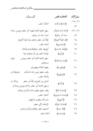 ‫ﰲ ﺍﻟﻘﺮﺍﺀﺍﺕ ﺍﻟﺜﻼﺙ ﺍﳌﺘﻤﺔ ﻟﻠﻌﺸﺮ‬
‫ﺭﻗﻢ ﺍﻵﻳﺔ‬

‫ﺍﻟﺒ ـ ـ ـ ـ ـ ـ ــﻴﺎﻥ‬

‫ﺍﻟﻜﻠﻤﺔ ﳊﻔﺺ‬

‫٦٦، ٩٦،‬
‫٢٨‬

‫﴿ﺟﺎء﴾ )ﻛﻠﻪ(‬

‫٦٦، ٦٧،‬
‫٢٨‬
‫٨٦‬
‫٩٦‬

‫﴿ﺟﺎء أﻣﺮﻧﺎ )ﻣﻌﺎً(،‬
‫ﺟﺎء أﻣﺮ رﺑﻚ﴾‬
‫﴿إن ﲦﻮداْ ﻛﻔﺮوا﴾‬
‫َ‬
‫﴿ﺑﺎﻟﺒﺸﺮى﴾‬

‫ﺳﻬﻞ اﳍﻤﺰة اﻟﺜﺎﻧﻴﺔ ﻓﻴﻬﻤﺎ أﺑﻮ ﺟﻌﻔﺮ وروﻳﺲ )ﺟﺎءَ‬
‫اﻣﺮﻧﺎ، ﺟﺎء اﻣﺮ رﺑﻚ(.‬
‫ﻧـَﻮ�ﺎ أﺑﻮ ﺟﻌﻔﺮ وﺧﻠﻒ )إن ﲦﻮداًﻛﻔﺮوا(.‬
‫ﱠَ‬
‫أﻣﺎﳍﺎ ﺧﻠﻒ.‬

‫٩٦‬
‫٠٧‬

‫﴿وﻟﻘﺪ ﺟﺎءت﴾‬
‫ْ‬
‫﴿رأى﴾‬

‫١٧‬

‫ِ‬
‫﴿وراء إﺳﺤﺎق﴾‬

‫أدغﻣﻬﺎ ﺧﻠﻒ )وﻟﻘﺠﺎءت( وأﻣﺎﻟﻪا .‬
‫ﱠ‬
‫اﻹﻣﺎﻟﺔ ﳋﻠﻒ ﰲ اﻟﺮاء واﳍﻤﺰة ﻣﻌﺎً.‬
‫ﺳﻬﻞ اﳍﻤﺰة اﻟﺜﺎﻧﻴﺔ أﺑﻮ ﺟﻌﻔﺮ وروﻳﺲ‬
‫اِﺳﺤﺎق(.‬

‫١٧‬

‫﴿ﻳﻌﻘﻮب﴾‬
‫َ‬

‫٢٧‬

‫﴿ﻳﺎوﻳﻠﱴ﴾‬

‫٢٧‬

‫﴿ءأﻟﺪ﴾‬

‫٣٧‬

‫﴿رﲪﺖ اﷲ﴾‬
‫ُ‬

‫٧٧‬

‫﴿ﺟﺎءت﴾‬

‫٤٧‬
‫٦٧‬
‫٦٧‬
‫٦٧‬

‫﴿وﺟﺎءﺗﻪ اﻟﺒﺸﺮى﴾‬
‫ِ‬
‫﴿آﺗﻴﻬﻢ﴾‬
‫﴿ﻋﺬاب ﻏﲑُ﴾‬
‫ٌ‬
‫﴿ﻗﺪ ﺟﺎء﴾‬
‫ْ‬

‫ﱠ‬
‫أﻣﺎﻟﻪن ﺧﻠﻒ.‬

‫رﻓﻌﻬﺎ اﻟﺜﻼﺛﺔ )ﻳﻌﻘﻮب(.‬
‫ُ‬
‫ﻗﻒ ﻋﻠﻴﻬﺎ روﻳﺲ ﻬﺑﺎء اﻟﺴﻜﺖ‬
‫وأﻣﺎﳍﺎ ﺧﻠﻒ.‬

‫ِ‬
‫)وراء‬

‫)ﻳﺎوﻳﻠﺘﺎﻩ (،‬
‫ْ‬

‫)ءاأﻟﺪ (،‬
‫أدﺧﻞ ﺑﲔ اﳍﻤﺰﺗﲔ أﻟﻔﺎً أﺑﻮ ﺟﻌﻔﺮ‬
‫وﺳﻬﻞ اﻟﺜﺎﻧﻴﺔ أﺑﻮ ﺟﻌﻔﺮ )ءااَﻟﺪ( وروﻳﺲ )ءاَﻟﺪ(.‬
‫ﻗﻒ ﻋﻠﻴﻬﺎ ﻳﻌﻘﻮب ﻬﺑﺎء اﻟﺘﺄﻧﻴﺚ )رﲪﻪ(.‬
‫ْ‬

‫أﻣﺎﻟﻪم ا ﺧﻠﻒ .‬
‫ﺿﻢ اﳍﺎء ﻳﻌﻘﻮب )آﺗﻴﻬﻢ(.‬
‫ُ‬
‫اﻹﺧﻔﺎء ﻷﰊ ﺟﻌﻔﺮ.‬
‫أدﻏﻤﻬﺎ ﺧﻠﻒ )ﻗﺠﺎء( وأﻣﺎل )ﺟﺎء(.‬
‫ﱠ‬

‫أﻣﺎﳍﺎ ﺧﻠﻒ.‬
‫≠ ∑∂± ≠‬

 