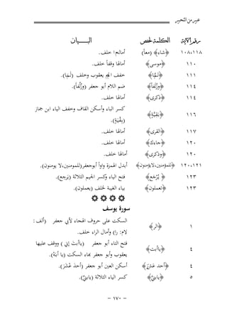 ‫ﻋﺒﲑ ﻣﻦ ﺍﻟﺘﺤﺒﲑ‬
‫ﺭﻗﻢ ﺍﻵﻳﺔ‬

‫ﺍﻟﻜﻠﻤﺔ ﳊﻔﺺ‬

‫٨١١،٨٠١‬

‫﴿ﺷﺎء﴾ )ﻣﻌﺎً(‬
‫﴿ﻣﻮﺳﻰ﴾‬

‫١١١‬
‫٤١١‬
‫٤١١‬

‫﴿ﻟـﻢـﺎ﴾‬
‫ﱠ‬
‫﴿وزﻟَﻔﺎً﴾‬
‫ُ‬
‫﴿ذﻛﺮى﴾‬

‫٠١١‬

‫أﻣﺎﻟﻪم ا ﺧﻠﻒ .‬
‫أﻣﺎﳍﺎ وﻗﻔﺎً ﺧﻠﻒ.‬

‫ﺍﻟﺒ ـ ـ ـ ـ ـ ـ ــﻴﺎﻥ‬

‫٦١١‬

‫ٍِ‬
‫﴿ﺑَـﻘـﻴﱠـﺔ﴾‬

‫٧١١‬
‫٠٢١‬

‫﴿اﻟﻘﺮى﴾‬
‫﴿ﺟﺎءك﴾‬

‫ﺧﻔﻒ اﱂﱘ ﻳﻌﻘﻮب وﺧﻠﻒ )ﻟَـﻢـﺎ(.‬
‫َ‬
‫ﺿﻢ اﻟﻼم أﺑﻮ ﺟﻌﻔﺮ )وزﻟُﻔﺎً(.‬
‫ُ‬
‫أﻣﺎﳍﺎ ﺧﻠﻒ.‬
‫ﻛﺴﺮ اﻟﺒﺎء وأﺳﻜﻦ اﻟﻘﺎف وﺧﻔﻒ اﻟﻴﺎء اﺑﻦ ﲨﺎز‬
‫ْ ٍ‬
‫)ﺑِـﻘـﻴَـﺔ(.‬
‫أﻣﺎﳍﺎ ﺧﻠﻒ.‬
‫أﻣﺎﳍﺎ ﺧﻠﻒ.‬

‫٠٢١‬

‫﴿وذﻛﺮى﴾‬

‫أﻣﺎﳍﺎ ﺧﻠﻒ.‬

‫٣٢١‬
‫٣٢١‬

‫﴿ ﻳـُﺮﺟﻊ﴾‬
‫َْ‬
‫﴿ﺗﻌﻤﻠﻮن﴾‬

‫١‬

‫﴿اﻟﺮ﴾‬

‫٤‬

‫﴿ﻳﺎأﺑﺖ﴾‬

‫٤‬
‫٥‬

‫﴿أﺣﺪ ﻋ َر﴾‬
‫َﺶَ‬
‫﴿ﻳﺎﺑﲏ﴾‬
‫ﱠ‬

‫١٢١،٠٢١ ﴿ﻟﻠﻤﺆﻣﻨﲔ،ﻻﻳﺆﻣﻨﻮن﴾‬

‫أﺑﺪل اﳍﻤﺰة واواً أﺑﻮﺟﻌﻔﺮ)ﻟﻠﻤﻮﻣﻨﲔ،ﻻ ﻳﻮﻣﻨﻮن(.‬
‫ِ‬
‫ﻓﺘﺢ اﻟﻴﺎء ﻛﺴﺮ اﳉﻴﻢ اﻟﺜﻼﺛﺔ )ﻳَﺮﺟﻊ(.‬
‫و‬
‫ﺑﻴﺎء اﻟﻐﻴﺒﺔ ﳋﻠﻒ )ﻳﻌﻤﻠﻮن(.‬
‫‪‬‬

‫ﺳﻮرة ﻳﻮﺳﻒ‬
‫اﻟﺴﻜﺖ ﻋﻠﻰ ﺣﺮوف اﳍﺠﺎء ﻷﰊ ﺟﻌﻔﺮ )أﻟﻒ :‬
‫ﻻم: را( وأﻣﺎل اﻟﺮاء ﺧﻠﻒ.‬
‫ﻓﺘﺢ اﻟﺘﺎء أﺑﻮ ﺟﻌﻔﺮ )ﻳﺎأﺑﺖ إﱐ ( ووﻗﻒ ﻋﻠﻴﻬﺎ‬
‫َ‬
‫ﻌﻘﻮب وأﺑﻮ ﺟﻌﻔﺮ ﻬﺑﺎء اﻟﺴﻜﺖ )ﻳﺎ أﺑـَـﻪ(.‬
‫ْ‬

‫أﺳﻜﻦ اﻟﻌﲔ أﺑﻮ ﺟﻌﻔﺮ )أﺣﺪ ﻋﺸﺮ(.‬
‫َ ْ ََ‬
‫ﻛﺴﺮ اﻟﻴﺎء اﻟﺜﻼﺛﺔ )ﻳﺎﺑﲏ(.‬
‫ﱢ‬
‫≠ ∞∑± ≠‬

 