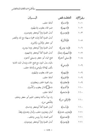 ‫ﰲ ﺍﻟﻘﺮﺍﺀﺍﺕ ﺍﻟﺜﻼﺙ ﺍﳌﺘﻤﺔ ﻟﻠﻌﺸﺮ‬
‫ﺭﻗﻢ ﺍﻵﻳﺔ‬

‫ﺍﻟﻜﻠﻤﺔ ﳊﻔﺺ‬

‫٣٠١‬

‫﴿ﲟﺆﻣﻨﲔ﴾‬

‫٥٠١‬

‫﴿ ﻛﺄﻳﱢﻦ﴾‬
‫و‬

‫٦٠١‬
‫٧٠١‬

‫﴿وﻣﺎ ﻳﺆﻣﻦ﴾‬

‫٨٠١‬

‫﴿ﺗﺄﺗﻴﻬﻢ﴾ )ﻣﻌﺎً(‬
‫﴿ﺳﺒﻴﻠﻲ أدﻋﻮ﴾‬

‫٩٠١‬

‫﴿ﻧﻮﺣﻲ﴾‬

‫٩٠١‬
‫٩٠١‬

‫ِ‬
‫﴿إﻟﻴﻬﻢ﴾‬
‫﴿اﻟﻘﺮى﴾‬

‫٩٠١‬
‫٠١١‬
‫٠١١‬

‫﴿ﺗﻌﻘﻠﻮن﴾‬
‫ُِ‬
‫﴿ﻛﺬﺑﻮا﴾‬
‫﴿ﺟﺎءﻫﻢ﴾‬

‫٠١١‬

‫﴿ﻓَ ُﺟﻲ ﻣﻦ ﴾‬
‫ﻦﱢ َ‬

‫٠١١‬

‫﴿ﺑﺄﺳﻨﺎ﴾‬

‫١١١‬
‫١١١‬

‫﴿ﺗﺼﺪﻳﻖ﴾‬

‫١٠١‬
‫٢٠١‬

‫١١١‬

‫﴿اﻟﺪﻧﻴﺎ﴾‬
‫ِ‬
‫﴿ﻟﺪﻳﻬﻢ﴾‬

‫﴿ﻳﻔﱰى، ﻫﺪى﴾‬
‫ً‬
‫﴿ﻳﺆﻣﻨﻮن﴾‬

‫ﺍﻟﺒ ـ ـ ـ ـ ـ ـ ــﻴﺎﻥ‬

‫أﻣﺎﳍﺎ ﺧﻠﻒ.‬
‫ﺿﻢ اﳍﺎء ﻳﻌﻘﻮب )ﻟﺪﻳﻬﻢ(.‬
‫ُ‬

‫أﺑﺪل اﳍﻤﺰة واواً أﺑﻮﺟﻌﻔﺮ )ﲟﻮﻣﻨﲔ(.‬

‫أﺑﺪل اﳍﻤﺰة أﻟﻔﺎً واﻟﻴﺎء ﳘﺰة ﻣﺴﻬﻠﺔ ﻣﻊ اﳌﺪ واﻟﻘﺼﺮ‬
‫أﺑﻮ ﺟﻌﻔﺮ ) ﻛﺂﻳِﻦ، ﻛﺎﻳِﻦ(.‬
‫و‬
‫و‬

‫أﺑﺪل اﳍﻤﺰة واواً أﺑﻮﺟﻌﻔﺮ )وﻣﺎ ﻳﻮﻣﻦ(.‬
‫أﺑﺪل اﳍﻤﺰة أﻟﻔﺎً أﺑﻮﺟﻌﻔﺮ )ﺗﺎﺗﻴﻬﻢ(.‬

‫ﻓﺘﺢ اﻟﻴﺎء أﺑﻮ ﺟﻌﻔﺮ )ﺳﺒﻴﻠﻲ أدﻋﻮ(.‬
‫َ‬

‫ﺑﺎﻟﻴﺎء ﺑﺪل اﻟﻨﻮن ﻣﻊ ﻓﺘﺢ اﳊﺎء وإﺑﺪال اﻟﻴﺎء اﻟﺜﺎﻧﻴﺔ‬
‫ﺑﺄﻟﻒ ﻟﺜﻼﺛﺔ )ﻳُﻮﺣﻰ( وأﻣﺎﳍﺎ ﺧﻠﻒ.‬
‫ل‬
‫َ‬
‫ﺿﻢ اﳍﺎء ﻳﻌﻘﻮب )إﻟﻴﻬﻢ(.‬
‫ُ‬
‫أﻣﺎﳍﺎ ﺧﻠﻒ.‬
‫ﺑﻴﺎء اﻟﻐﻴﺒﺔ ﳋﻠﻒ )ﻳﻌﻘﻠﻮن(.‬
‫ُﱢ‬
‫‪‬اﻟﺬال ﻳﻌﻘﻮب )ﻛﺬﺑﻮا(.‬
‫ﺷﺪد‬
‫أﻣﺎﳍﺎ ﺧﻠﻒ.‬
‫زاد ﻧﻮﻧﺎً ﺳﺎﻛﻨﺔ وﺧﻔﻒ اﳉﻴﻢ أﺑﻮ ﺟﻌﻔﺮ وﺧﻠﻒ‬
‫ِ‬
‫)ﻓﻨُـْﻨﺠﻲ ﻣﻦ(.‬
‫أﺑﺪل اﳍﻤﺰة أﻟﻔﺎً أﺑﻮﺟﻌﻔﺮ )ﺑﺎﺳﻨﺎ(.‬

‫أﻣﺎل )ﻳﻔﱰى( ﺧﻠﻒ، وأﻣﺎل )ﻫﺪى( وﻗﻔﺎً.‬
‫ً‬
‫أﺷﻢ اﻟﺼﺎد زاﻳﺎً روﻳﺲ وﺧﻠﻒ .‬
‫أﺑﺪل اﳍﻤﺰة واواً أﺑﻮﺟﻌﻔﺮ )ﻳﻮﻣﻨﻮن(.‬
‫≠ ‪≠ ±∑π‬‬

 