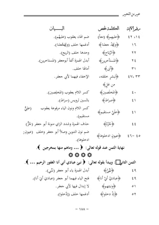 ‫ﻋﺒﲑ ﻣﻦ ﺍﻟﺘﺤﺒﲑ‬
‫ﺭﻗﻢ ﺍﻵﻳﺔ‬

‫ﺍﻟﻜﻠﻤﺔ ﳊﻔﺺ‬

‫٢٢‬
‫٤٢‬

‫﴿اﻟﺮﻳـَﺎح﴾‬
‫ﱢ‬

‫١٣‬
‫٣٣ ،٧٤‬

‫﴿أﰉ﴾‬
‫ٍ‬
‫﴿ﻟﺒﺸﺮ ﺧﻠﻘﺘﻪ،‬
‫ٍ‬
‫ﻣﻦ ﻏﻞ﴾‬

‫٠٤‬
‫١٤‬

‫﴿اﳌﺨﻠَﺼﲔ﴾‬
‫﴿ﺻﺮاط﴾‬

‫١٤‬

‫﴿ﻋﻠَﻲ ﻣﺴﺘﻘﻴﻢ﴾‬
‫ﱠ‬

‫٤٤‬

‫﴿ﺟﺰءٌ﴾‬
‫ُْ‬

‫٥٤ -٦٤‬

‫ٍ‬
‫﴿ﻋﻴﻮن ادﺧﻠﻮﻫﺎ﴾‬

‫٤١، ٢٤‬
‫٦١‬

‫ِ‬
‫﴿ﻋﻠﻴﻬﻢ﴾ )ﻣﻌﺎً(‬
‫﴿ولﺪ ﺟﻌﻠﻨﺎ ﴾‬
‫ﻗْ‬
‫﴿اﳌﺴﺘﺄﺧﺮﻳﻦ﴾‬

‫ﺍﻟﺒ ـ ـ ـ ـ ـ ـ ــﻴﺎﻥ‬

‫ﺿﻢ اﳍﺎء ﻳﻌﻘﻮب )ﻋﻠﻴﻬﻢ(.‬
‫ُ‬
‫أدﻏﻤﻬﺎ ﺧﻠﻒ )ولﺠﻌﻠﻨﺎ (.‬
‫ﻗﱠ‬

‫وﺣﺪﻫﺎ ﺧﻠﻒ )اﻟﺮﻳﺢ(.‬
‫أﺑﺪل اﳍﻤﺰة أﻟﻔﺎً أﺑﻮﺟﻌﻔﺮ )اﳌﺴﺘﺎﺧﺮﻳﻦ(.‬

‫أﻣﺎﳍﺎ ﺧﻠﻒ.‬
‫اﻹﺧﻔﺎء ﻓﻴﻬﻤﺎ ﻷﰊ ﺟﻌﻔﺮ.‬

‫ﻛﺴﺮ اﻟﻼم ﻳﻌﻘﻮب )اﳌﺨﻠِﺼﲔ(.‬
‫ﺑﺎﻟﺴﲔ ﻟﺮوﻳﺲ )ﺳﺮاط(.‬

‫)ﻋﻠِﻲ‬
‫ﱞ‬

‫ﻛﺴﺮ اﻟﻼم وﻧﻮن اﻟﻴﺎء ﻣﺮﻓﻮﻋﺔ ﻳﻌﻘﻮب‬
‫ﻣﺴﺘﻘﻴﻢ(.‬
‫ﺣﺬف اﳍﻤﺰة وﺷﺪد اﻟﺰاي ﻣﻨﻮﻧﺔ أﺑﻮ ﺟﻌﻔﺮ )ﺟﺰ(‬
‫ُﱞ‬
‫ِ‬
‫ﻼ‬
‫ﺿﻢ ﻧﻮن اﻟﺘﻨﻮﻳﻦ وﺻ ً أﺑﻮ ﺟﻌﻔﺮ وﺧﻠﻒ )ﻋﻴﻮن ن‬
‫ُ‬
‫ادﺧﻠﻮﻫﺎ(.‬

‫ﻧـﻬﺎﻳﺔ اﻟﺜﻤﻦ ﻋﻨﺪ ﻗﻮﻟﻪ ﺗﻌﺎﻟﻰ: ‪ … ‬وﻣﺎﻫﻢ ﻣﻨﻬﺎ ﺑﻤﺨﺮﺟﻴﻦ ‪.‬‬
‫‪‬‬
‫اﻟﺜﻤﻦ ‪ :‬وﻳﺒﺪأ ﺑﻘﻮﻟﻪ ﺗﻌﺎﻟﻰ: ‪ ‬ﻧﺒﺊ ﻋﺒﺎدي أﻧﻲ أﻧﺎ اﻟﻐﻔﻮر اﻟﺮﺣﻴﻢ … ‪.‬‬
‫اﻟﺜﺎﻧﻲ‬

‫٩٤‬
‫٩٤‬
‫١٥‬

‫﴿نﺒﱢﺊ﴾‬
‫ـَ ْ‬
‫﴿ﻋﺒﺎدي أﱐ أﻧﺎ﴾‬
‫ْ ْ‬
‫﴿وﻧﺒﺌﻬﻢ﴾‬

‫٢٥‬

‫﴿إذ دﺧﻠﻮا﴾‬
‫ْ‬

‫أﺑﺪل اﳍﻤﺰة ﻳﺎء أﺑﻮ ﺟﻌﻔﺮ )ﻧـَﺒﱢـﻲ(.‬
‫ﻓﺘﺢ اﻟﻴﺎء ﻓﻴﻬﻤﺎ أﺑﻮ ﺟﻌﻔﺮ )ﻋﺒﺎدي أﱐَ أﻧﺎ(.‬
‫َ‬
‫ﻻ إﺑﺪال ﻓﻴﻬﺎ ﻷﰊ ﺟﻌﻔﺮ.‬
‫أدﻏﻤﻬﺎ ﺧﻠﻒ )إدﺧﻠﻮا(.‬
‫ﱠ‬
‫≠ ∏∏± ≠‬

 