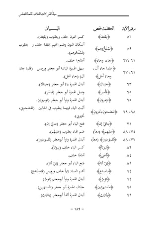 ‫ﰲ ﺍﻟﻘﺮﺍﺀﺍﺕ ﺍﻟﺜﻼﺙ ﺍﳌﺘﻤﺔ ﻟﻠﻌﺸﺮ‬
‫ﺭﻗﻢ ﺍﻵﻳﺔ‬

‫ﺍﻟﻜﻠﻤﺔ ﳊﻔﺺ‬

‫٩٥‬

‫﴿ﻟـﻤـﻨَﺞ وﻫﻢ﴾‬
‫ُ ﱡ‬

‫١٦ ،٧٦‬

‫٣٦‬
‫٥٦‬
‫٥٦‬

‫﴿ﺟﺎء، وﺟﺎء﴾‬
‫﴿ ﻓﻠﻤﺎ ﺟﺎء أَل ،‬
‫وﺟﺎءَ أَﻫﻞ﴾‬
‫﴿ﺟﺌﻨﺎك﴾‬
‫﴿ﻓﺄَﺳﺮ﴾‬
‫﴿ﺗﺆﻣﺮون﴾‬

‫٨٦، ٩٦‬

‫ِ ِ‬
‫﴿ﺗﻔﻀﺤﻮن،ﲣﺰون﴾‬

‫١٧‬
‫٤٧، ٨٨‬

‫﴿ﺑﻨﺎﰐ إن﴾‬
‫ْ‬
‫﴿ﻋﻠﻴﻬﻢ﴾ )ﻣﻌﺎً(‬

‫٦٥‬

‫١٦، ٧٦‬

‫﴿ﻳﻘﻨَﻂ﴾‬

‫ﺍﻟﺒ ـ ـ ـ ـ ـ ـ ــﻴﺎﻥ‬

‫ﻛﺴﺮ اﻟﻨﻮن ﺧﻠﻒ وﻳﻌﻘﻮب )ﻳﻘﻨِﻂ(.‬
‫أﺳﻜﺎن اﻟﻨﻮن وﺿﻢ اﳉﻴﻢ ﳐﻔﻔﺔ ﺧﻠﻒ و ﻳﻌﻘﻮب‬
‫)ﻟـﻤـْﻨﺠﻮﻫﻢ(.‬
‫ُ ُ‬
‫أﻣﺎﻟﻪم ا ﺧﻠﻒ .‬
‫ﺳﻬﻞ اﳍﻤﺰة اﻟﺜﺎﻧﻴﺔ أﺑﻮ ﺟﻌﻔﺮ وروﻳﺲ )ﻓﻠﻤﺎ ﺟﺎءَ‬
‫اَل( )ﺟﺎء اَﻫﻞ(.‬

‫أﺑﺪل اﳍﻤﺰة ﻳﺎءً أﺑﻮ ﺟﻌﻔﺮ )ﺟﻴﻨﺎك(.‬
‫وﺻﻞ اﳍﻤﺰة أﺑﻮ ﺟﻌﻔﺮ )ﻓﺎﺳﺮ(.‬
‫ْ‬
‫أﺑﺪل اﳍﻤﺰة واواً أﺑﻮ ﺟﻌﻔﺮ )ﺗﻮﻣﺮون(.‬

‫أﺛﺒﺖ اﻟﻴﺎء ﻓﻴﻬﻤﺎ ﻳﻌﻘﻮب ﰲ اﳊﺎﻟﲔ )ﺗﻔﻀﺤﻮﱐ،‬
‫ﲣﺰوﱐ(.‬
‫ﻓﺘﺢ اﻟﻴﺎء أﺑﻮ ﺟﻌﻔﺮ )ﺑﻨﺎﰐَ إن(.‬
‫ﺿﻢ اﳍﺎء ﻳﻌﻘﻮب )ﻋﻠﻴﻬﻢ(.‬
‫ُ‬

‫أﺑﺪل اﳍﻤﺰة واواً أﺑﻮﺟﻌﻔﺮ )ﻟﻠﻤﻮﻣﻨﲔ(.‬
‫ﻛﺴﺮ اﻟﺒﺎء ﺧﻠﻒ )ﺑِـﻴﻮﺗﺎً(.‬
‫أﻣﺎﳍﺎ ﺧﻠﻒ.‬

‫٧٧، ٨٨‬
‫٢٨‬
‫٤٨‬

‫﴿ﻟﻠﻤﺆﻣﻨﲔ﴾ )ﻣﻌﺎً(‬
‫﴿ﺑُﻴﻮﺗﺎً﴾‬
‫﴿أﻏﲎ﴾‬

‫٩٨‬
‫٤٩‬
‫٤٩‬

‫﴿إﱐ أﻧﺎ﴾‬
‫ْ‬
‫﴿ﻓﺎﺻﺪع﴾‬

‫٥٩‬

‫﴿ﺗﺆﻣﺮ﴾‬
‫ُ‬

‫﴿اﳌﺴﺘﻬﺰﺋﲔ﴾‬

‫ﺣﺬف اﳍﻤﺰة أﺑﻮ ﺟﻌﻔﺮ )اﳌﺴﺘﻬﺰﻳﻦ(.‬

‫٩٩‬

‫﴿ﻳﺄﺗﻴَﻚ﴾‬

‫أﺑﺪل اﳍﻤﺰة أﻟﻔﺎً أﺑﻮﺟﻌﻔﺮ )ﻳﺎﺗﻴَﻚ(.‬

‫ﻓﺘﺢ اﻟﻴﺎء أﺑﻮ ﺟﻌﻔﺮ )إﱐَ أﻧﺎ(.‬
‫أﺷﻢ اﻟﺼﺎد زاﻳﺎً ﺧﻠﻒ وروﻳﺲ )ﻓﺎﺻـزـﺪع(.‬
‫أﺑﺪل اﳍﻤﺰة واواً أﺑﻮﺟﻌﻒ )ﺗﻮﻣﺮ(.‬
‫ر ُ‬

‫≠ ‪≠ ±∏π‬‬

 