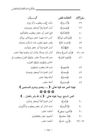 ‫ﰲ ﺍﻟﻘﺮﺍﺀﺍﺕ ﺍﻟﺜﻼﺙ ﺍﳌﺘﻤﺔ ﻟﻠﻌﺸﺮ‬
‫ﺭﻗﻢ ﺍﻵﻳﺔ‬

‫ﺍﻟﻜﻠﻤﺔ ﳊﻔﺺ‬

‫٠٨‬
‫٠٨‬
‫٣٨‬
‫٤٨‬

‫﴿ﻳﺆﻣﻨﻮن﴾‬
‫﴿ﻇﻌﻨِﻜﻢ﴾‬
‫ْ‬
‫﴿ﺑُﻴﻮﺗﻜﻢ، ﺑُﻴﻮﺗﺎً﴾‬
‫﴿ﻧﻌﻤﺖ اﷲ﴾‬
‫َ‬
‫﴿ ؤذن﴾‬
‫يَ ُ‬
‫ُْ‬

‫٩٧‬
‫٩٧‬

‫﴿أﱂ ﻳﺮوا﴾‬

‫٥٨ ،٦٨ ﴿رأى اﻟﺬﻳﻦ﴾ )ﻣﻌﺎً(‬
‫﴿إﻟﻴﻬﻢ اﻟﻘﻮل﴾‬
‫٦٨‬
‫٩٨‬

‫ﺑﺎﻟﺘﺎء ﱁﻟﻒ وﻳﻌﻘﻮب )أﱂ ﺗﺮوا(.‬
‫أﺑﺪل اﳍﻤﺰة واواً أﺑﻮﺟﻌﻔﺮ )ﻳﻮﻣﻨﻮن(.‬
‫ﻓﺘﺢ اﻟﻌﲔ أﺑﻮ ﺟﻌﻔﺮ وﻳﻌﻘﻮب )ﻇﻌﻨِﻜﻢ(.‬
‫َ‬
‫ﻛﺴﺮ اﻟﺒﺎء ﻓﻴﻬﻤﺎ ﺧﻠﻒ )ﺑِﻴﻮﺗﻜﻢ، ﺑِﻴﻮﺗﺎً(.‬
‫ﻗﻒ ﻋﻠﻴﻬﺎ ﻳﻌﻘﻮب ﻬﺑﺎء اﻟﺴﻜﺖ )ﻧﻌﻤﻪ(.‬
‫ْ‬
‫أﺑﺪل اﳍﻤﺰة واواً أﺑﻮ ﺟﻌﻔﺮ )ﻳـُﻮذن(.‬
‫َ‬

‫أﻣﺎل اﻟﺮاء وﺻﻼً، وأﻣﺎل اﻟﺮاء واﳍﻤﺰة وﻗﻔﺎً ﺧﻠﻒ.‬
‫ﺿﻢ اﳍﺎء وﺻﻼً ﺧﻠﻒ )إﻟﻴﻬﻢ اﻟﻘﻮل ( وﻳﻌﻘﻮب ﰲ‬
‫ُُ‬
‫اﳊﺎﻟﲔ )إﻟﻴﻬﻢ(، )إﻟﻴﻬﻢ اﻟﻘﻮل(.‬
‫ُ‬
‫ُُ‬

‫﴿ﻋﻠﻴﻬﻢ﴾‬

‫ﺿﻢ اﳍﺎء ﻳﻌﻘﻮب )ﻋﻠﻴﻬﻢ(.‬
‫ُ‬

‫﴿ﻫﺪى﴾‬
‫ً‬

‫أﻣﺎﳍﺎ وﻗﻔﺎً ﺧﻠﻒ.‬

‫٩٨‬

‫﴿وﺟﺌﻨﺎ﴾‬

‫٩٨‬

‫﴿وﺑﺸﺮى﴾‬

‫٩٨‬

‫ﺍﻟﺒ ـ ـ ـ ـ ـ ـ ــﻴﺎﻥ‬

‫أﺑﺪل اﳍﻤﺰة ﻳﺎءً أﺑﻮﺟﻌﻔﺮ )وﺟﻴﻨﺎ(.‬
‫أﻣﺎﳍﺎ ﺧﻠﻒ.‬

‫ﻧـﻬﺎﻳﺔ اﻟﺜﻤﻦ ﻋﻨﺪ ﻗﻮﻟﻪ ﺗﻌﺎﻟﻰ: ‪ … ‬وﻫﺪى وﺑﺸﺮى ﻟﻠﻤﺴﻠﻤﻴﻦ ‪.‬‬
‫‪‬‬
‫اﻟﺜﻤﻦ اﻟﺴﺎﺑﻊ: وﻳﺒﺪأ ﺑﻘﻮﻟﻪ ﺗﻌﺎﻟﻰ: ‪ ‬إن اﷲ ﻳﺄﻣﺮ ﺑﺎﻟﻌﺪل... ‪.‬‬
‫٠٩‬

‫﴿ﻳﺄﻣﺮ﴾‬
‫ُ‬
‫َﱠ‬
‫﴿ﺗَﺬﻛﺮون﴾‬

‫١٩‬
‫٢٩ ،٣٩‬

‫﴿ﻗﺪ ﺟﻌﻠﺘﻢ﴾‬
‫ْ‬
‫﴿أرﰉ، ﺷﺎء﴾‬

‫٠٩‬
‫٠٩‬

‫﴿اﻟﻘﺮﰉ، وﻳﻨﻬﻰ﴾‬
‫َ‬

‫أﺑﺪل اﳍﻤﺰة أﻟﻔﺎً أﺑﻮﺟﻌﻔﺮ )ﻳﺎﻣﺮ(.‬
‫ُ‬

‫ﱠﱠ‬
‫ﺷﺪد اﻟﺬال أﺑﻮ ﺟﻌﻔﺮ وﻳﻌﻘﻮب )ﺗﺬﻛﺮون(.‬
‫أﻣﺎﳍﻤﺎ ﺧﻠﻒ.‬
‫أدﻏﻤﻬﺎ ﺧﻠﻒ )ﻗﺠﻌﻠﺘﻢ(.‬
‫ﱠ‬
‫أﻣﺎﳍﻤﺎ ﺧﻠﻒ.‬
‫≠ ‪≠ ±πµ‬‬

 