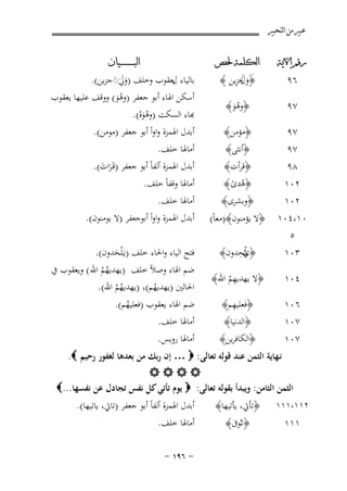 ‫ﻋﺒﲑ ﻣﻦ ﺍﻟﺘﺤﺒﲑ‬
‫ﺭﻗﻢ ﺍﻵﻳﺔ‬

‫ﺍﻟﻜﻠﻤﺔ ﳊﻔﺺ‬

‫٧٩‬

‫﴿وﻫﻮ﴾‬
‫َُ‬

‫٧٩‬
‫٧٩‬
‫٨٩‬

‫﴿ﻣﺆﻣﻦ﴾‬
‫﴿أﻧﺜﻰ﴾‬
‫﴿ﻗﺮأت﴾‬

‫٢٠١‬
‫٢٠١‬
‫٠١،٤٠١‬

‫﴿هدى ﴾‬
‫ُ ً‬
‫﴿وﺑﺸﺮى﴾‬

‫٦٩‬

‫َ َل ِ‬
‫﴿و َﳒﺰﻳﻦ ﴾‬

‫﴿ﻻ ﻳﺆﻣﻨﻮن﴾)ﻣﻌﺎً(‬

‫٥‬
‫٣٠١‬

‫ـ ْﻠ ِ‬
‫﴿يﺤﺪون﴾‬
‫ُ‬

‫٤٠١‬

‫ِ‬
‫﴿ﻻ ﻳﻬﺪﻳﻬﻢ اﷲ﴾‬
‫ُ‬

‫٦٠١‬
‫٧٠١‬
‫٧٠١‬

‫ِ‬
‫﴿ﻓﻌﻠﻴﻬﻢ﴾‬
‫﴿اﻟﺪﻧﻴﺎ﴾‬
‫﴿اﻟﻜﺎﻓﺮﻳﻦ﴾‬

‫ﺍﻟﺒ ـ ـ ـ ـ ـ ـ ــﻴﺎﻥ‬

‫ﺑﺎﻟﻴﺎء ﻳﻌﻘﻮب وﺧﻠﻒ )وﱄ◌ﺟﺰﻳﻦ(.‬
‫ل‬
‫َ ََ َ‬
‫أﺳﻜﻦ اﳍﺎء أﺑﻮ ﺟﻌﻔﺮ )وﻫﻮ( ووﻗﻒ ﻋﻠﻴﻬﺎ ﻳﻌﻘﻮب‬
‫َْ‬
‫ﺑﺎء اﻟﺴﻜﺖ )وﻫﻮﻩ(.‬
‫ُ َْ‬
‫أﺑﺪل اﳍﻤﺰة واواً أﺑﻮ ﺟﻌﻔﺮ )ﻣﻮﻣﻦ(.‬
‫أﻣﺎﳍﺎ ﺧﻠﻒ.‬
‫أﺑﺪل اﳍﻤﺰة أﻟﻔﺎً أﺑﻮ ﺟﻌﻔﺮ )ﻗَـﺮات(.‬
‫َ َ‬

‫أﻣﺎﳍﺎ وﻗﻔﺎً ﺧﻠﻒ.‬
‫أﻣﺎﳍﺎ ﺧﻠﻒ.‬
‫أﺑﺪل اﳍﻤﺰة واواً أﺑﻮﺟﻌﻔﺮ )ﻻ ﻳﻮﻣﻨﻮن(.‬
‫ﻓﺘﺢ اﻟﻴﺎء واﳊﺎء ﺧﻠﻒ )ﻳـَْﻠﺤﺪون(.‬
‫َ‬
‫ﺿﻢ اﳍﺎء وﺻﻼً ﺧﻠﻒ )ﻳﻬﺪﻳﻬﻢ اﷲ ( وﻳﻌﻘﻮب ﰲ‬
‫ُُ‬
‫اﳊﺎﻟﲔ )ﻳﻬﺪﻳﻬﻢ(، )ﻳﻬﺪﻳﻬﻢ اﷲ(.‬
‫ُ‬
‫ُُ‬

‫ﺿﻢ اﳍﺎء ﻳﻌﻘﻮب )ﻓﻌﻠﻴﻬﻢ(.‬
‫ُ‬
‫أﻣﺎﳍﺎ ﺧﻠﻒ.‬
‫أﻣﺎﳍﺎ روﻳﺲ.‬

‫ﻧـﻬﺎﻳﺔ اﻟﺜﻤﻦ ﻋﻨﺪ ﻗﻮﻟﻪ ﺗﻌﺎﻟﻰ: ‪ … ‬إن رﺑﻚ ﻣﻦ ﺑﻌﺪﻫﺎ ﻟﻐﻔﻮر رﺣﻴﻢ ‪.‬‬
‫‪‬‬
‫اﻟﺜﻤﻦ اﻟﺜﺎﻣﻦ: وﻳﺒﺪأ ﺑﻘﻮﻟﻪ ﺗﻌﺎﻟﻰ: ‪ ‬ﻳﻮم ﺗﺄﺗﻲ ﻛﻞ ﻧﻔﺲ ﺗﺠﺎدل ﻋﻦ ﻧﻔﺴﻬﺎ...‪‬‬

‫٢١١،١١١‬

‫﴿ﺗﺄﰐ، ﻳﺄﺗﻴﻬﺎ﴾‬

‫١١١‬

‫﴿ﺗـُﻮﰱ﴾‬

‫أﺑﺪل اﳍﻤﺰة أﻟﻔﺎً أﺑﻮ ﺟﻌﻔﺮ )ﺗﺎﰐ، ﻳﺎﺗﻴﻬﺎ(.‬

‫أﻣﺎﳍﺎ ﺧﻠﻒ.‬
‫≠ ∂‪≠ ±π‬‬

 