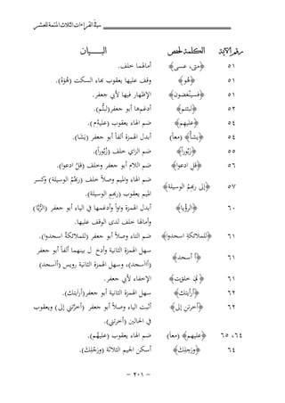 ‫ﰲ ﺍﻟﻘﺮﺍﺀﺍﺕ ﺍﻟﺜﻼﺙ ﺍﳌﺘﻤﺔ ﻟﻠﻌﺸﺮ‬
‫ﺭﻗﻢ ﺍﻵﻳﺔ‬

‫١٥‬

‫ﺍﻟﻜﻠﻤﺔ ﳊﻔﺺ‬

‫‪B‬‬
‫۹۳‬

‫﴿ﻣﱴ، ﻋﺴﻰ﴾‬

‫١٥‬

‫﴿ﻫﻮ﴾‬
‫ُ‬

‫١٥‬
‫٢٥‬
‫٤٥‬
‫٤٥‬
‫٥٥‬
‫٦٥‬

‫﴿ﻓﺴﻴْﻨﻐﻀﻮن﴾‬
‫﴿ﻟﺒﺜﺘﻢ﴾‬
‫ِ‬
‫﴿ﻋﻠﻴﻬﻢ﴾‬
‫﴿ﻳﺸﺄْ﴾ )ﻣﻌﺎً(‬
‫﴿زﺑُﻮراً﴾‬
‫َ‬
‫ِ‬
‫﴿ﻗﻞ ادﻋﻮا﴾‬

‫٧٥‬

‫﴿ﱃ رﻬﺑِﻢ اﻟﻮﺳﻴﻠﺔ﴾‬
‫ُ‬

‫٠٦‬

‫﴿اﻟﺮؤﻳﺎ﴾‬
‫ْ‬

‫١٦‬

‫ِ‬
‫﴿ﻟﻠﻤﻼﺋﻜﺔ اﺳﺠﺪوا﴾‬

‫١٦‬

‫﴿أ أﺳﺠﺪ﴾‬

‫١٦‬

‫﴿ﱂن ﺧﻠﻖت﴾‬

‫٢٦‬
‫٢٦‬

‫﴿أرأﻳﺘﻚ﴾‬
‫ِ‬
‫﴿أﺧﺮﺗﻦ إﱃ﴾‬

‫٤٦، ٥٦‬

‫﴿ﻋﻠﻴﻬﻢ﴾ )ﻣﻌﺎَ(‬
‫ِ‬
‫﴿ورﺟﻠِﻚ﴾‬
‫َ َ‬

‫٤٦‬

‫أﻣﺎﳍﻤﺎ ﺧﻠﻒ.‬

‫ﺍﻟﺒ ـ ـ ـ ـ ـ ـ ــﻴﺎﻥ‬

‫ﻗﻒ ﻋﻠﻴﻬﺎ ﻳﻌﻘﻮب ﻬﺑﺎء اﻟﺴﻜﺖ )ﻫﻮﻩ(.‬
‫ُ َْ‬

‫اﻹﻇﻬﺎر ﻓﻴﻬﺎ ﻷﰊ ﺟﻌﻔﺮ.‬
‫أدﻏﻢﻫﺎ أﺑﻮ ﺟﻌﻔﺮ)ﻟﺒﺘﱡﻢ(.‬
‫ﺿﻢ اﳍﺎء ﻳﻌﻘﻮب )ﻋﻠﻴﻪُ م (.‬
‫أﺑﺪل اﳍﻤﺰة أﻟﻔﺎً أﺑﻮ ﺟﻌﻔﺮ )ﻳَﺸﺎ(.‬
‫َ‬

‫ﺿﻢ اﻟﺰاي ﺧﻠﻒ )زﺑُﻮراً(.‬
‫ُ‬
‫ﺿﻢ اﻟﻼم أﺑﻮ ﺟﻌﻔﺮ وﺧﻠﻒ )ﻗﻞ ادﻋﻮا(.‬
‫ُ‬
‫ﺿﻢ اﳍﺎء واﳌﻴﻢ وﺻﻼً ﺧﻠﻒ )ﻬﺑُﻢ اﻟﻮﺳﻴﻠﺔ ( ﻛﺴﺮ‬
‫و‬
‫ُ‬
‫ِ‬
‫اﳌﻴﻢ ﻳﻌﻘﻮب )ﻬﺑِﻢ اﻟﻮﺳﻴﻠﺔ(.‬

‫أﺑﺪل اﳍﻤﺰة واواً وأدﻏﻤﻬﺎ ﰲ اﻟﻴﺎء أﺑﻮ ﺟﻌﻔﺮ )اﻟﺮﻳﱠﺎ (‬
‫ﱡ‬
‫وأﻣﺎﳍﺎ ﺧﻠﻒ ﻟﺪى اﻟﻮﻗﻒ ﻋﻠﻴﻬﺎ.‬
‫ﺿﻢ اﻟﺘﺎء وﺻﻼً أﺑﻮ ﺟﻌﻔﺮ )ﻟﻠﻤﻼﺋﻜﺔُ اﺳﺠﺪوا(.‬
‫ﺳﻬﻞ اﳍﻤﺰة اﻟﺜﺎﻧﻴﺔ وأدخ ل ﺑﻴﻨﻬﻤﺎ أﻟﻔﺎً أﺑﻮ ﺟﻌﻔﺮ‬
‫)أااَﺳﺠﺪ(، وﺳﻬﻞ اﳍﻤﺰة اﻟﺜﺎﻧﻴﺔ روﻳﺲ )أاَﺳﺠﺪ(‬
‫اﻹﺧﻔﺎء ﻷﰊ ﺟﻌﻔﺮ.‬

‫ﺳﻬﻞ اﳍﻤﺰة اﻟﺜﺎﻧﻴﺔ أﺑﻮ ﺟﻌﻔﺮ)أراَﻳﺘﻚ(.‬
‫أﺛﺒﺖ اﻟﻴﺎء وﺻﻼً أﺑﻮ ﺟﻌﻔﺮ )أﺧﺮﺗﲏ إﱃ ( وﻳﻌﻘﻮب‬
‫ﱠ‬
‫ﰲ اﳊﺎﻟﲔ )أﺧﺮﺗﲏ(.‬
‫ﺿﻢ اﳍﺎء ﻳﻌﻘﻮب )ﻋﻠﻴﻬﻢ(.‬
‫ُ‬
‫أﺳﻜﻦ اﳉﻴﻢ اﻟﺜﻼﺛﺔ )ورﺟﻠِﻚ(.‬
‫َْ َ‬
‫≠ ±∞≤ ≠‬

 