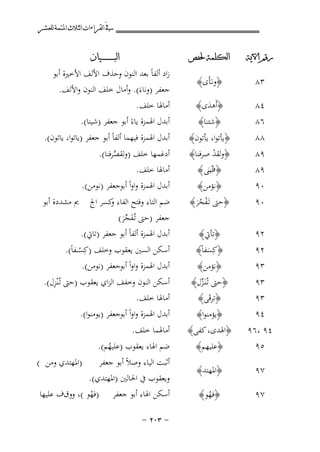 ‫ﰲ ﺍﻟﻘﺮﺍﺀﺍﺕ ﺍﻟﺜﻼﺙ ﺍﳌﺘﻤﺔ ﻟﻠﻌﺸﺮ‬
‫ﺭﻗﻢ ﺍﻵﻳﺔ‬

‫ﺍﻟﻜﻠﻤﺔ ﳊﻔﺺ‬

‫٣٨‬

‫﴿وﻧـَﺄَى﴾‬

‫٤٨‬
‫٦٨‬

‫﴿أَﻫﺪى﴾‬
‫َ‬

‫٨٨‬

‫﴿ﻳﺄﺗﻮا، ﻳﺄﺗﻮن﴾‬

‫٩٨‬
‫٩٨‬
‫٠٩‬

‫﴿وﻟﻘﺪ ﺻﺮﻓﻨﺎ﴾‬
‫ْ‬
‫﴿فﻰ ﴾‬
‫أﺑـَ‬

‫٠٩‬

‫﴿ﺣﱴ ﺗَـﻔﺠﺮ﴾‬
‫ْ َُ‬

‫٢٩‬

‫﴿ﺗﺄﰐ﴾‬
‫﴿ﻛِﺴﻔﺎً﴾‬
‫َ‬
‫﴿ﻧﺆﻣﻦ﴾‬

‫٤٩‬

‫﴿ﻳﺆﻣﻨﻮا﴾‬

‫٢٩‬
‫٣٩‬

‫﴿ﺷﺌﻨﺎ﴾‬

‫﴿ﻧﺆﻣﻦ﴾‬

‫٣٩‬
‫٣٩‬

‫﴿ﺣﱴ ﺗـُﻨَـﺰل﴾‬
‫ﱢ‬
‫﴿ﺗﺮﻗَﻰ﴾‬

‫٤٩ ،٦٩‬
‫٥٩‬

‫﴿اﳍﺪى، ﻛﻔﻰ﴾‬
‫﴿ﻋﻠﻴﻬﻢ﴾‬

‫٧٩‬

‫﴿اﳌﻬﺘﺪ﴾‬

‫٧٩‬

‫﴿ﻓﻬﻮ﴾‬
‫ُ‬

‫ﺍﻟﺒ ـ ـ ـ ـ ـ ـ ــﻴﺎﻥ‬

‫زاد أﻟﻔﺎً ﺑﻌﺪ اﻟﻨﻮن وﺣﺬف اﻷﻟﻒ اﻷﺧﲑة أﺑﻮ‬
‫ﺟﻌﻔﺮ )وﻧﺎءَ(. وأﻣﺎل ﺧﻠﻒ اﻟﻨﻮن واﻷﻟﻒ.‬

‫أﻣﺎﳍﺎ ﺧﻠﻒ.‬
‫أﺑﺪل اﳍﻤﺰة ﻳﺎءً أﺑﻮ ﺟﻌﻔﺮ )ﺷﻴﻨﺎ(.‬

‫أﺑﺪل اﳍﻤﺰة ﻓﻴﻬﻤﺎ أﻟﻔﺎً أﺑﻮ ﺟﻌﻔﺮ )ﻳﺎﺗﻮا، ﻳﺎﺗﻮن(.‬

‫أدﻏﻤﻬﺎ ﺧﻠﻒ )وﻟﻘﺼﺮﻓﻨﺎ(.‬
‫ﱠ‬
‫أﻣﺎﳍﺎ ﺧﻠﻒ.‬
‫أﺑﺪل اﳍﻤﺰة واواً أﺑﻮﺟﻌﻔﺮ )ﻧﻮﻣﻦ(.‬
‫ﺿﻢ اﻟﺘﺎء وﻓﺘﺢ اﻟﻔﺎء ﻛﺴﺮ اﰿ‬
‫و‬

‫ﱘ ﻣﺸﺪدة أﺑﻮ‬

‫ﺟﻌﻔﺮ )ﺣﱴ ﺗـُﻔﺠﺮ(‬
‫َ ﱢَ‬
‫أﺑﺪل اﳍﻤﺰة أﻟﻔﺎً أﺑﻮ ﺟﻌﻔﺮ )ﺗﺎﰐ(.‬
‫أﺳﻜﻦ اﻟﺴﲔ ﻳﻌﻘﻮب وﺧﻠﻒ )ﻛِﺴ ــﻔﺎً(.‬
‫ْ‬
‫أﺑﺪل اﳍﻤﺰة واواً أﺑﻮﺟﻌﻔﺮ )ﻧﻮﻣﻦ(.‬

‫ِ‬
‫أﺳﻜﻦ اﻟﻨﻮن وﺧﻔﻒ اﻟﺰاي ﻳﻌﻘﻮب )ﺣﱴ ﺗـُْﻨﺰل(.‬
‫أﻣﺎﳍﺎ ﺧﻠﻒ.‬
‫أﺑﺪل اﳍﻤﺰة واواً أﺑﻮﺟﻌﻔﺮ )ﻳﻮﻣﻨﻮا(.‬
‫أﻣﺎﳍﻤﺎ ﺧﻠﻒ.‬

‫ﺿﻢ اﳍﺎء ﻳﻌﻘﻮب )ﻋﻠﻴﻬﻢ(.‬
‫ُ‬

‫أﺛﺒﺖ اﻟﻴﺎء وﺻﻼً أﺑﻮ ﺟﻌﻔﺮ‬
‫وﻳﻌﻘﻮب ﰲ اﳊﺎﻟﲔ )اﳌﻬﺘﺪي(.‬
‫أﺳﻜﻦ اﳍﺎء أﺑﻮ ﺟﻌﻔﺮ )ﻓﻬﻮ (، ووقف ﻋﻠﻴﻬﺎ‬
‫ْ‬
‫≠ ≥∞≤ ≠‬

‫)اﳌﻬﺘﺪي وﻣﻦ (‬

 