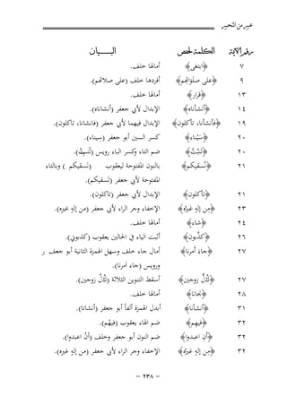 ‫ﻋﺒﲑ ﻣﻦ ﺍﻟﺘﺤﺒﲑ‬
‫ﺭﻗﻢ ﺍﻵﻳﺔ‬

‫ﺍﻟﻜﻠﻤﺔ ﳊﻔﺺ‬

‫٣١‬
‫٤١‬
‫٩١‬
‫٠٢‬
‫٠٢‬
‫١٢‬

‫﴿ﻗﺮار﴾‬
‫﴿أﻧﺸﺄﻧﺎﻩ﴾‬
‫﴿ﻓﺄﻧﺸﺄﻧﺎ، ﺗﺄﻛﻠﻮن﴾‬
‫﴿ﺳْﻴﻨﺎء﴾‬
‫َ‬
‫﴿ﺗَﻨﺒُﺖ﴾‬
‫ُ‬
‫﴿ﻧُﺴﻘﻴﻜﻢ﴾‬

‫أﻣﺎﳍﺎ ﺧﻠﻒ.‬
‫اﻹﺑﺪال ﻷﰊ ﺟﻌﻔﺮ )أﻧﺸﺎﻧﺎﻩ(.‬
‫اﻹﺑﺪال ﻓﻴﻬﻤﺎ ﻷﰊ ﺟﻌﻔﺮ )ﻓﺎﻧﺸﺎﻧﺎ، ﺗﺎﻛﻠﻮن(.‬
‫ِ‬
‫ﻛﺴﺮ اﻟﺴﲔ أﺑﻮ ﺟﻌﻔﺮ )ﺳﻴﻨﺎء(.‬
‫ِ‬
‫ﺿﻢ اﻟﺘﺎء ﻛﺴﺮ اﻟﺒﺎء روﻳﺲ )ﺗُ ـﺖ(.‬
‫و‬
‫ﻨﺐُ‬

‫١٢‬
‫٣٢‬
‫٤٢‬
‫٦٢‬

‫﴿ﺗﺄﻛﻠﻮن﴾‬
‫ِ ٍ‬
‫﴿ﻣﻦ إﻟﻪ ﻏﲑُﻩ﴾‬
‫﴿ﺷﺎء﴾‬
‫ﱠ‬
‫﴿ﻛﺬﺑﻮن﴾‬
‫﴿ﺟﺎءَ أَﻣﺮﻧﺎ﴾‬

‫اﻹﺑﺪال ﻷﰊ ﺟﻌﻔﺮ )ﺗﺎﻛﻠﻮن(.‬
‫ٍ ِ‬
‫اﻹﺧﻔﺎء وﺟﺮ اﻟﺮاء ﻷﰊ ﺟﻌﻔﺮ )ﻣﻦ إﻟﻪ ﻏﲑﻩ(.‬
‫أﻣﺎﳍﺎ ﺧﻠﻒ.‬
‫أﺛﺒﺖ اﻟﻴﺎء ﰲ اﳊﺎﻟﲔ ﻳﻌﻘﻮب )ﻛﺬﺑﻮﱐ(.‬

‫٧٢‬

‫ُﱟ‬
‫﴿كل زوﺟﲔ﴾‬

‫٢٣‬
‫٢٣‬

‫﴿أﻧﺸﺄﻧﺎ﴾‬
‫ِ‬
‫﴿ﻓﻴﻬﻢ﴾‬
‫ِ‬
‫﴿أَن اﻋﺒﺪوا﴾‬
‫ِ ٍ‬
‫﴿ﻣﻦ إﻟﻪ ﻏﲑُﻩ﴾‬

‫٧‬
‫٩‬

‫٧٢‬

‫٨٢‬
‫١٣‬

‫٢٣‬

‫﴿اﺑﺘﻐﻰ﴾‬
‫ِ‬
‫﴿ﻠﻰ ﺻﻠَﻮَاﻬﺗﻢ﴾‬

‫﴿ﳒﺎﻧﺎ﴾‬

‫ﺍﻟﺒ ـ ـ ـ ـ ـ ـ ــﻴﺎﻥ‬

‫أﻣﺎﳍﺎ ﺧﻠﻒ.‬
‫أﻓﺮدﻫﺎ ﺧﻠﻒ )ﻠﻰ ﺻﻼﻬﺗﻢ(.‬

‫ﺑﺎﻟﻨﻮن اﳌﻔﺘﻮﺣﺔ ﻟﻴﻌﻘﻮب )ﻧَﺴﻘﻴﻜﻢ ( وﺑﺎﻟﺘﺎء‬
‫اﳌﻔﺘﻮﺣﺔ ﻷﰊ ﺟﻌﻔﺮ )ﺗَﺴﻘﻴﻜﻢ(.‬

‫أﻣﺎل ﺟﺎء ﺧﻠﻒ وﺳﻬﻞ اﳍﻤﺰة اﻟﺜﺎﻧﻴﺔ أﺑﻮ ﺟﻌﻒ ر‬
‫وروﻳﺲ )ﺟﺎء اَﻣﺮﻧﺎ(.‬
‫ُﱢ‬
‫أﺳﻘﻂ اﻟﺘﻨﻮﻳﻦ اﻟﺜﻼﺛﺔ )كل زوﺟﲔ(.‬

‫أﻣﺎﳍﺎ ﺧﻠﻒ.‬
‫أﺑﺪل اﳍﻤﺰة أﻟﻔﺎً أﺑﻮ ﺟﻌﻔﺮ )أﻧﺸﺎﻧﺎ(.‬

‫ﺿﻢ اﳍﺎء ﻳﻌﻘﻮب )ﻓﻴﻬﻢ(.‬
‫ُ‬
‫ﺿﻢ اﻟﻨﻮن أﺑﻮ ﺟﻌﻔﺮ وﺧﻠﻒ )أن اﻋﺒﺪوا(.‬
‫ُ‬
‫ٍ ِ‬
‫اﻹﺧﻔﺎء وﺟﺮ اﻟﺮاء ﻷﰊ ﺟﻌﻔﺮ )ﻣﻦ إﻟﻪ ﻏﲑﻩ(.‬
‫≠ ∏≥≤ ≠‬

 