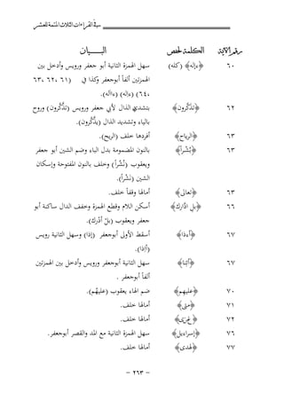 ‫ﰲ ﺍﻟﻘﺮﺍﺀﺍﺕ ﺍﻟﺜﻼﺙ ﺍﳌﺘﻤﺔ ﻟﻠﻌﺸﺮ‬
‫ﺭﻗﻢ ﺍﻵﻳﺔ‬

‫ﺍﻟﻜﻠﻤﺔ ﳊﻔﺺ‬

‫ﺍﻟﺒ ـ ـ ـ ـ ـ ـ ــﻴﺎﻥ‬

‫٢٦‬

‫َﱠ‬
‫﴿ﺗﺬﻛﺮون﴾‬

‫٣٦‬

‫﴿اﻟﺮﻳﺎح﴾‬

‫ﱠﱠ‬
‫ﺑﺘﺸﺪي اﻟﺬال ﻷﰊ ﺟﻌﻔﺮ وروﻳﺲ )ﺗﺬﻛﺮون ( وروح‬
‫د‬
‫ﱠﱠ‬
‫ﺑﺎﻟﻴﺎء وﺗﺸﺪﻳﺪ اﻟﺬال )ﻳﺬﻛﺮون(.‬
‫أﻓﺮدﻫﺎ ﺧﻠﻒ )اﻟﺮﻳﺢ(.‬

‫٣٦‬

‫﴿ﺑُﺸ ـﺮاً﴾‬
‫ْ‬

‫٣٦‬
‫٦٦‬

‫﴿ﺗﻌﺎﱃ﴾‬
‫﴿ﺑﻞ ادارك﴾‬
‫ِ ﱠ‬

‫ﺑﺎﻟﻨﻮن اﳌﻀﻤﻮﻣﺔ ﺑﺪل اﻟﺒﺎء وﺿﻢ اﻟﺸﲔ أﺑﻮ ﺟﻌﻔﺮ‬
‫وﻳﻌﻘﻮب )ﻧُﺸﺮاً( وﺧﻠﻒ ﺑﺎﻟﻨﻮن اﳌﻔﺘﻮﺣﺔ وإﺳﻜﺎن‬
‫ُ‬
‫اﻟﺸﲔ )ﻧَﺸﺮاً(.‬
‫ْ‬

‫٧٦‬

‫﴿أءذا﴾‬

‫٧٦‬

‫﴿أﺋِﻨﺎ﴾‬

‫٠٧‬
‫١٧‬
‫٢٧‬
‫٦٧‬

‫ِ‬
‫﴿ﻋﻠﻴﻬﻢ﴾‬
‫﴿ﻣﱴ﴾‬
‫﴿عسى﴾‬
‫ََ‬
‫﴿إﺳﺮاءﻳﻞ﴾‬

‫٧٧‬

‫﴿ﳍﺪى﴾‬

‫٠٦‬

‫﴿ءإﻟﻪ﴾ )ﻛﻠﻪ(‬

‫ﺳﻬﻞ اﳍﻤﺰة اﻟﺜﺎﻧﻴﺔ أﺑﻮ ﺟﻌﻔﺮ وروﻳﺲ وأدﺧﻞ ﺑﲔ‬
‫اﳍﻤﺰﺗﲔ أﻟﻔﺎً أﺑﻮﺟﻌﻔﺮ ﻛﺬا ﰲ )١٦ ،٢٦ ،٣٦‬
‫و‬
‫،٤٦( )ءاِﻟﻪ( )ءااَﻟﻪ(.‬

‫أﻣﺎﳍﺎ وﻗﻔﺎً ﺧﻠﻒ.‬
‫أﺳﻜﻦ اﻟﻼم وﻗﻄﻊ اﳍﻤﺰة وﺧﻔﻒ اﻟﺪال ﺳﺎﻛﻨﺔ أﺑﻮ‬
‫ﺟﻌﻔﺮ وﻳﻌﻘﻮب )ﺑﻞ أدرك(.‬
‫ْ ْ‬
‫أﺳﻘﻂ اﻷوﱃ أﺑﻮﺟﻌﻔﺮ )إذا( وﺳﻬﻞ اﻟﺜﺎﻧﻴﺔ روﻳﺲ‬
‫)أاِذا(.‬
‫ﺳﻬﻞ اﻟﺜﺎﻧﻴﺔ أﺑﻮﺟﻌﻔﺮ وروﻳﺲ وأدﺧﻞ ﺑﲔ اﳍﻤﺰﺗﲔ‬
‫أﻟﻔﺎً أﺑﻮﺟﻌﻔﺮ .‬

‫ﺿﻢ اﳍﺎء ﻳﻌﻘﻮب )ﻋﻠﻴﻬﻢ(.‬
‫ُ‬
‫أﻣﺎﳍﺎ ﺧﻠﻒ.‬
‫أﻣﺎﳍﺎ ﺧﻠﻒ.‬
‫ﺳﻬﻞ اﳍﻤﺰة اﻟﺜﺎﻧﻴﺔ ﻣﻊ اﳌﺪ واﻟﻘﺼﺮ أﺑﻮﺟﻌﻔﺮ.‬
‫أﻣﺎﳍﺎ ﺧﻠﻒ.‬
‫≠ ≥∂≤ ≠‬

 